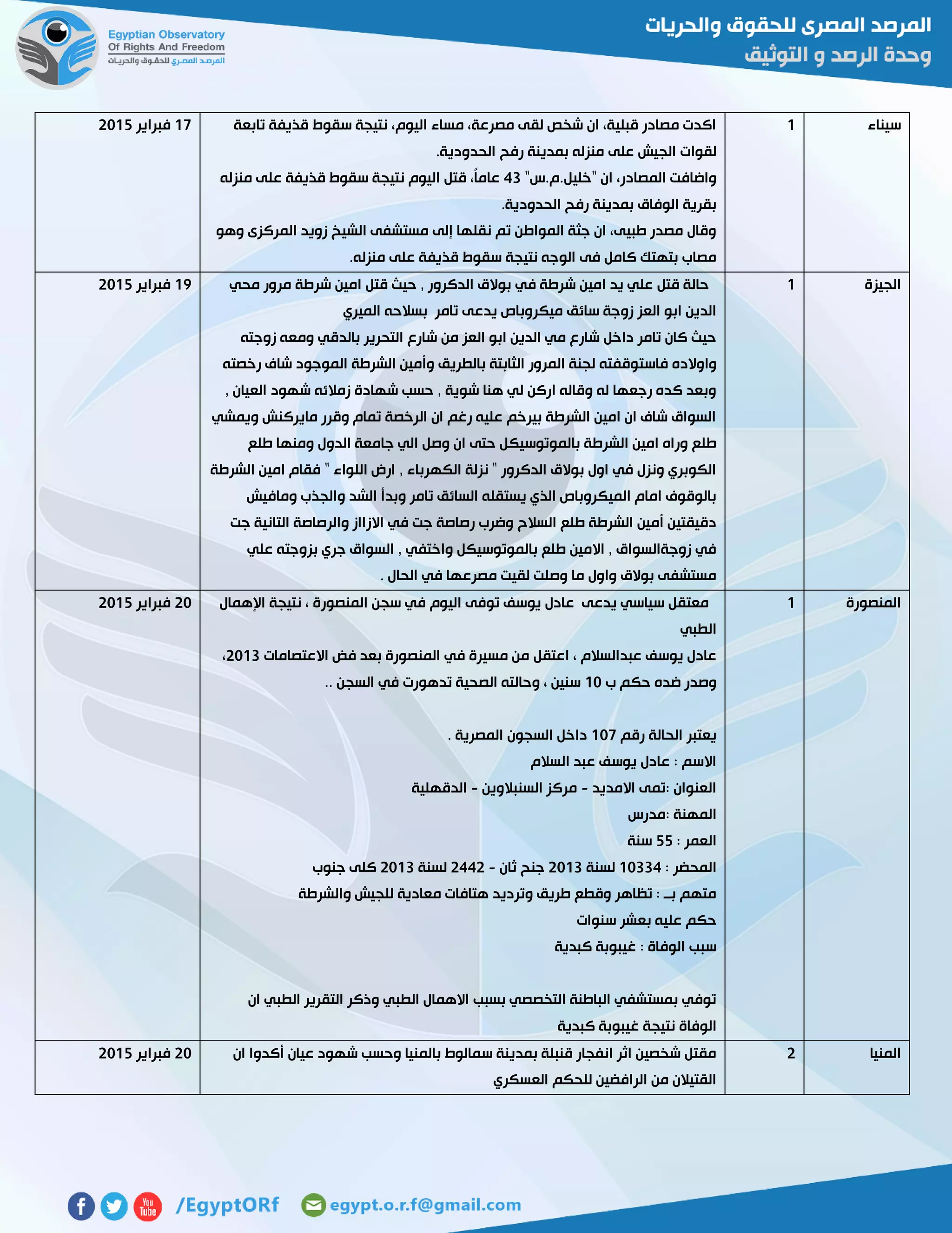 ‫سيناء‬0‫تابعة‬ ‫قذيفة‬ ‫سقوط‬ ‫نتيجة‬ ،‫اليوم‬ ‫مساء‬ ،‫مصرعة‬ ‫لقى‬ ‫شخص‬ ‫ان‬ ،‫قبلية‬ ‫مصادر‬ ‫اكدت‬
‫على‬ ‫الجيش‬ ‫لقوات‬.‫الحدودية‬ ‫رفح‬ ‫بمدينة‬ ‫منزله‬
"‫"خليل.م.س‬ ‫ان‬ ،‫المصادر‬ ‫واضافت‬43‫منزله‬ ‫على‬ ‫قذيفة‬ ‫سقوط‬ ‫نتيجة‬ ‫اليوم‬ ‫قتل‬ ،ً‫ا‬‫عام‬
.‫الحدودية‬ ‫رفح‬ ‫بمدينة‬ ‫الوفاق‬ ‫بقرية‬
‫وهو‬ ‫المركزى‬ ‫زويد‬ ‫الشيخ‬ ‫مستشفى‬ ‫إلى‬ ‫نقلها‬ ‫تم‬ ‫المواطن‬ ‫جثة‬ ‫ان‬ ،‫طبيى‬ ‫مصدر‬ ‫وقال‬
‫ع‬ ‫قذيفة‬ ‫سقوط‬ ‫نتيجة‬ ‫الوجه‬ ‫فى‬ ‫كامل‬ ‫بتهتك‬ ‫مصاب‬.‫منزله‬ ‫لى‬
07‫فبراير‬5102
‫الجيزة‬0‫محي‬ ‫مرور‬ ‫شرطة‬ ‫امين‬ ‫قتل‬ ‫حيث‬ , ‫الدكرور‬ ‫بوالق‬ ‫في‬ ‫شرطة‬ ‫امين‬ ‫يد‬ ‫علي‬ ‫قتل‬ ‫حالة‬
‫الميري‬ ‫بسالحه‬ ‫تامر‬ ‫يدعى‬ ‫ميكروباص‬ ‫سائق‬ ‫زوجة‬ ‫العز‬ ‫ابو‬ ‫الدين‬
‫زوجته‬ ‫ومعه‬ ‫بالدقي‬ ‫التحرير‬ ‫شارع‬ ‫من‬ ‫العز‬ ‫ابو‬ ‫الدين‬ ‫مي‬ ‫شارع‬ ‫داخل‬ ‫تامر‬ ‫كان‬ ‫حيث‬
‫فاست‬ ‫واوالده‬‫رخصته‬ ‫شاف‬ ‫الموجود‬ ‫الشرطة‬ ‫وأمين‬ ‫بالطريق‬ ‫الثابتة‬ ‫المرور‬ ‫لجنة‬ ‫وقفته‬
, ‫العيان‬ ‫شهود‬ ‫زمالئه‬ ‫شهادة‬ ‫حسب‬ , ‫شوية‬ ‫هنا‬ ‫لي‬ ‫اركن‬ ‫وقاله‬ ‫له‬ ‫رجعها‬ ‫كده‬ ‫وبعد‬
‫ويمشي‬ ‫مايركنش‬ ‫وقرر‬ ‫تمام‬ ‫الرخصة‬ ‫ان‬ ‫رغم‬ ‫عليه‬ ‫بيرخم‬ ‫الشرطة‬ ‫امين‬ ‫ان‬ ‫شاف‬ ‫السواق‬
‫وص‬ ‫ان‬ ‫حتى‬ ‫بالموتوسيكل‬ ‫الشرطة‬ ‫امين‬ ‫وراه‬ ‫طلع‬‫طلع‬ ‫ومنها‬ ‫الدول‬ ‫جامعة‬ ‫الي‬ ‫ل‬
‫الشرطة‬ ‫امين‬ ‫فقام‬ " ‫اللواء‬ ‫ارض‬ , ‫الكهرباء‬ ‫نزلة‬ " ‫الدكرور‬ ‫بوالق‬ ‫اول‬ ‫في‬ ‫ونزل‬ ‫الكوبري‬
‫ومافيش‬ ‫والجذب‬ ‫الشد‬ ‫وبدأ‬ ‫تامر‬ ‫السائق‬ ‫يستقله‬ ‫الذي‬ ‫الميكروباص‬ ‫امام‬ ‫بالوقوف‬
‫ج‬ ‫التانية‬ ‫والرصاصة‬ ‫االزااز‬ ‫في‬ ‫جت‬ ‫رصاصة‬ ‫وضرب‬ ‫السالح‬ ‫طلع‬ ‫الشرطة‬ ‫أمين‬ ‫دقيقتين‬‫ت‬
‫علي‬ ‫بزوجته‬ ‫جري‬ ‫السواق‬ , ‫واختفي‬ ‫بالموتوسيكل‬ ‫طلع‬ ‫االمين‬ , ‫زوجةالسواق‬ ‫في‬
. ‫الحال‬ ‫في‬ ‫مصرعها‬ ‫لقيت‬ ‫وصلت‬ ‫ما‬ ‫واول‬ ‫بوالق‬ ‫مستشفى‬
07‫فبراير‬5102
‫المنصورة‬0‫اإلهمال‬ ‫نتيجة‬ ، ‫المنصورة‬ ‫سجن‬ ‫في‬ ‫اليوم‬ ‫توفى‬ ‫يوسف‬ ‫عادل‬ ‫يدعى‬ ‫سياسي‬ ‫معتقل‬
‫الطبي‬
‫اعتقل‬ ، ‫عبدالسالم‬ ‫يوسف‬ ‫عادل‬‫االعتصامات‬ ‫فض‬ ‫بعد‬ ‫المنصورة‬ ‫في‬ ‫مسيرة‬ ‫من‬5103،
‫ب‬ ‫حكم‬ ‫ضده‬ ‫وصدر‬01.. ‫السجن‬ ‫في‬ ‫تدهورت‬ ‫الصحية‬ ‫وحالته‬ ، ‫سنين‬
‫رقم‬ ‫الحالة‬ ‫يعتبر‬017. ‫المصرية‬ ‫السجون‬ ‫داخل‬
‫السالم‬ ‫عبد‬ ‫يوسف‬ ‫عادل‬ : ‫االسم‬
‫االمديد‬ ‫:تمى‬ ‫العنوان‬-‫السنبالوين‬ ‫مركز‬-‫الدقهلية‬
‫:مدرس‬ ‫المهنة‬
: ‫العمر‬22‫سنة‬
: ‫المحضر‬01334‫لسنة‬5103‫ثان‬ ‫جنح‬-5445‫لسنة‬5103‫جنوب‬ ‫كلى‬
‫والشرطة‬ ‫للجيش‬ ‫معادية‬ ‫هتافات‬ ‫وترديد‬ ‫طريق‬ ‫وقطع‬ ‫تظاهر‬ : ‫بــ‬ ‫متهم‬
‫سنوات‬ ‫بعشر‬ ‫عليه‬ ‫حكم‬
‫كبدية‬ ‫غيبوبة‬ : ‫الوفاة‬ ‫سبب‬
‫ان‬ ‫الطبي‬ ‫التقرير‬ ‫وذكر‬ ‫الطبي‬ ‫االهمال‬ ‫بسبب‬ ‫التخصصي‬ ‫الباطنة‬ ‫بمستشفي‬ ‫توفي‬
‫غيبو‬ ‫نتيجة‬ ‫الوفاة‬‫كبدية‬ ‫بة‬
51‫فبراير‬5102
‫المنيا‬5‫ان‬ ‫أكدوا‬ ‫عيان‬ ‫شهود‬ ‫وحسب‬ ‫بالمنيا‬ ‫سمالوط‬ ‫بمدينة‬ ‫قنبلة‬ ‫انفجار‬ ‫اثر‬ ‫شخصين‬ ‫مقتل‬
‫العسكري‬ ‫للحكم‬ ‫الرافضين‬ ‫من‬ ‫القتيالن‬
51‫فبراير‬5102
 