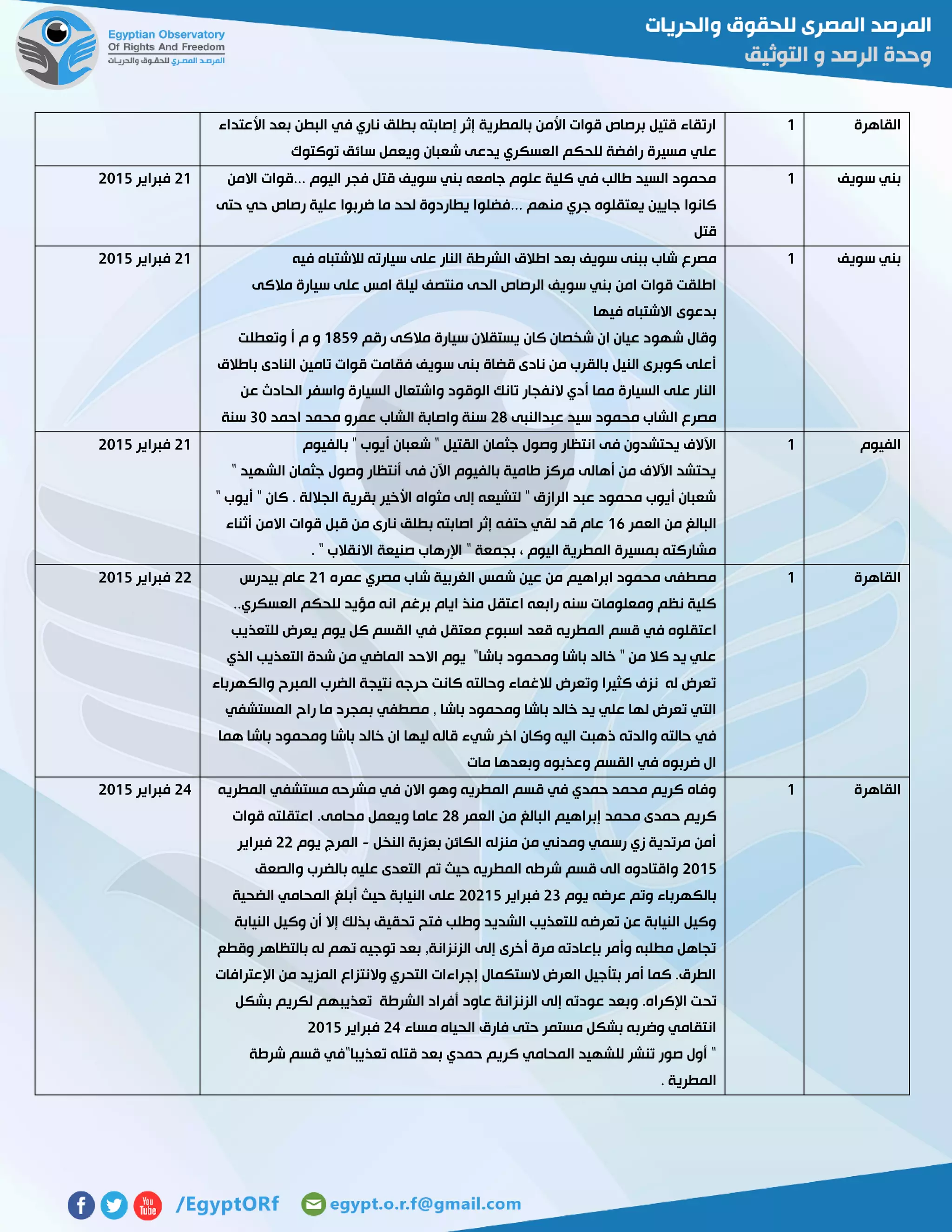 ‫القاهرة‬0‫األعتداء‬ ‫بعد‬ ‫البطن‬ ‫في‬ ‫ناري‬ ‫بطلق‬ ‫إصابته‬ ‫إثر‬ ‫بالمطرية‬ ‫األمن‬ ‫قوات‬ ‫برصاص‬ ‫قتيل‬ ‫ارتقاء‬
‫علي‬‫توكتوك‬ ‫سائق‬ ‫ويعمل‬ ‫شعبان‬ ‫يدعى‬ ‫العسكري‬ ‫للحكم‬ ‫رافضة‬ ‫مسيرة‬
‫سويف‬ ‫بني‬0‫االمن‬ ‫...قوات‬ ‫اليوم‬ ‫فجر‬ ‫قتل‬ ‫سويف‬ ‫بني‬ ‫جامعه‬ ‫علوم‬ ‫كلية‬ ‫في‬ ‫طالب‬ ‫السيد‬ ‫محمود‬
‫حتى‬ ‫حي‬ ‫رصاص‬ ‫علية‬ ‫ضربوا‬ ‫ما‬ ‫لحد‬ ‫يطاردوة‬ ‫...فضلوا‬ ‫منهم‬ ‫جري‬ ‫يعتقلوه‬ ‫جايين‬ ‫كانوا‬
‫قتل‬
50‫فبراير‬5102
‫سويف‬ ‫بني‬0‫مصرع‬‫فيه‬ ‫لالشتباه‬ ‫سيارته‬ ‫على‬ ‫النار‬ ‫الشرطة‬ ‫اطالق‬ ‫بعد‬ ‫سويف‬ ‫ببنى‬ ‫شاب‬
‫مالكى‬ ‫سيارة‬ ‫على‬ ‫امس‬ ‫ليلة‬ ‫منتصف‬ ‫الحى‬ ‫الرصاص‬ ‫سويف‬ ‫بني‬ ‫امن‬ ‫قوات‬ ‫اطلقت‬
‫فيها‬ ‫االشتباه‬ ‫بدعوى‬
‫رقم‬ ‫مالكى‬ ‫سيارة‬ ‫يستقالن‬ ‫كان‬ ‫شخصان‬ ‫ان‬ ‫عيان‬ ‫شهود‬ ‫وقال‬0227‫وتعطلت‬ ‫أ‬ ‫م‬ ‫و‬
‫قضاة‬ ‫نادى‬ ‫من‬ ‫بالقرب‬ ‫النيل‬ ‫كوبرى‬ ‫أعلى‬‫باطالق‬ ‫النادى‬ ‫تامين‬ ‫قوات‬ ‫فقامت‬ ‫سويف‬ ‫بنى‬
‫عن‬ ‫الحادث‬ ‫واسفر‬ ‫السيارة‬ ‫واشتعال‬ ‫الوقود‬ ‫تانك‬ ‫النفجار‬ ‫أدي‬ ‫مما‬ ‫السيارة‬ ‫على‬ ‫النار‬
‫عبدالنبى‬ ‫سيد‬ ‫محمود‬ ‫الشاب‬ ‫مصرع‬52‫احمد‬ ‫محمد‬ ‫عمرو‬ ‫الشاب‬ ‫واصابة‬ ‫سنة‬31‫سنة‬
50‫فبراير‬5102
‫الفيوم‬0‫القتي‬ ‫جثمان‬ ‫وصول‬ ‫انتظار‬ ‫فى‬ ‫يحتشدون‬ ‫اآلالف‬‫بالفيوم‬ " ‫أيوب‬ ‫شعبان‬ " ‫ل‬
" ‫الشهيد‬ ‫جثمان‬ ‫وصول‬ ‫أنتظار‬ ‫فى‬ ‫اآلن‬ ‫بالفيوم‬ ‫طامية‬ ‫مركز‬ ‫أهالى‬ ‫من‬ ‫اآلالف‬ ‫يحتشد‬
" ‫أيوب‬ " ‫كان‬ . ‫الجاللة‬ ‫بقرية‬ ‫األخير‬ ‫مثواه‬ ‫إلى‬ ‫لتشيعه‬ " ‫الرازق‬ ‫عبد‬ ‫محمود‬ ‫أيوب‬ ‫شعبان‬
‫العمر‬ ‫من‬ ‫البالغ‬06‫اال‬ ‫قوات‬ ‫قبل‬ ‫من‬ ‫نارى‬ ‫بطلق‬ ‫اصابته‬ ‫إثر‬ ‫حتفه‬ ‫لقي‬ ‫قد‬ ‫عام‬‫أثناء‬ ‫من‬
. " ‫االنقالب‬ ‫صنيعة‬ ‫اإلرهاب‬ " ‫بجمعة‬ ، ‫اليوم‬ ‫المطرية‬ ‫بمسيرة‬ ‫مشاركته‬
50‫فبراير‬5102
‫القاهرة‬0‫عمره‬ ‫مصري‬ ‫شاب‬ ‫الغربية‬ ‫شمس‬ ‫عين‬ ‫من‬ ‫ابراهيم‬ ‫محمود‬ ‫مصطفى‬50‫بيدرس‬ ‫عام‬
..‫العسكري‬ ‫للحكم‬ ‫مؤيد‬ ‫انه‬ ‫برغم‬ ‫ايام‬ ‫منذ‬ ‫اعتقل‬ ‫رابعه‬ ‫سنه‬ ‫ومعلومات‬ ‫نظم‬ ‫كلية‬
‫قسم‬ ‫في‬ ‫اعتقلوه‬‫للتعذيب‬ ‫يعرض‬ ‫يوم‬ ‫كل‬ ‫القسم‬ ‫في‬ ‫معتقل‬ ‫اسبوع‬ ‫قعد‬ ‫المطريه‬
‫الذي‬ ‫التعذيب‬ ‫شدة‬ ‫من‬ ‫الماضي‬ ‫االحد‬ ‫يوم‬ "‫باشا‬ ‫ومحمود‬ ‫باشا‬ ‫خالد‬ " ‫من‬ ‫كال‬ ‫يد‬ ‫علي‬
‫والكهرباء‬ ‫المبرح‬ ‫الضرب‬ ‫نتيجة‬ ‫حرجه‬ ‫كانت‬ ‫وحالته‬ ‫لالغماء‬ ‫وتعرض‬ ‫كثيرا‬ ‫نزف‬ ‫له‬ ‫تعرض‬
‫مص‬ , ‫باشا‬ ‫ومحمود‬ ‫باشا‬ ‫خالد‬ ‫يد‬ ‫علي‬ ‫لها‬ ‫تعرض‬ ‫التي‬‫المستشفي‬ ‫راح‬ ‫ما‬ ‫بمجرد‬ ‫طفي‬
‫هما‬ ‫باشا‬ ‫ومحمود‬ ‫باشا‬ ‫خالد‬ ‫ان‬ ‫ليها‬ ‫قاله‬ ‫شيء‬ ‫اخر‬ ‫وكان‬ ‫اليه‬ ‫ذهبت‬ ‫والدته‬ ‫حالته‬ ‫في‬
‫مات‬ ‫وبعدها‬ ‫وعذبوه‬ ‫القسم‬ ‫في‬ ‫ضربوه‬ ‫ال‬
55‫فبراير‬5102
‫القاهرة‬0‫المطريه‬ ‫مستشفي‬ ‫مشرحه‬ ‫في‬ ‫االن‬ ‫وهو‬ ‫المطريه‬ ‫قسم‬ ‫في‬ ‫حمدي‬ ‫محمد‬ ‫كريم‬ ‫وفاه‬
‫إبرا‬ ‫محمد‬ ‫حمدى‬ ‫كريم‬‫العمر‬ ‫من‬ ‫البالغ‬ ‫هيم‬52‫قوات‬ ‫اعتقلته‬ .‫محامى‬ ‫ويعمل‬ ‫عاما‬
‫النخل‬ ‫بعزبة‬ ‫الكائن‬ ‫منزله‬ ‫من‬ ‫ومدني‬ ‫رسمي‬ ‫زي‬ ‫مرتدية‬ ‫أمن‬-‫يوم‬ ‫المرج‬55‫فبراير‬
5102‫والصعق‬ ‫بالضرب‬ ‫عليه‬ ‫التعدى‬ ‫تم‬ ‫حيث‬ ‫المطريه‬ ‫شرطه‬ ‫قسم‬ ‫الى‬ ‫واقتادوه‬
‫يوم‬ ‫عرضه‬ ‫وتم‬ ‫بالكهرباء‬53‫فبراير‬51502‫أبلغ‬ ‫حيث‬ ‫النيابة‬ ‫على‬‫الضحية‬ ‫المحامي‬
‫النيابة‬ ‫وكيل‬ ‫أن‬ ‫إال‬ ‫بذلك‬ ‫تحقيق‬ ‫فتح‬ ‫وطلب‬ ‫الشديد‬ ‫للتعذيب‬ ‫تعرضه‬ ‫عن‬ ‫النيابة‬ ‫وكيل‬
‫وقطع‬ ‫بالتظاهر‬ ‫له‬ ‫تهم‬ ‫توجيه‬ ‫بعد‬ ,‫الزنزانة‬ ‫إلى‬ ‫أخرى‬ ‫مرة‬ ‫بإعادته‬ ‫وأمر‬ ‫مطلبه‬ ‫تجاهل‬
‫اإلعترافات‬ ‫من‬ ‫المزيد‬ ‫والنتزاع‬ ‫التحري‬ ‫إجراءات‬ ‫الستكمال‬ ‫العرض‬ ‫بتأجيل‬ ‫أمر‬ ‫كما‬ .‫الطرق‬
‫تح‬‫الشرطة‬ ‫أفراد‬ ‫عاود‬ ‫الزنزانة‬ ‫إلى‬ ‫عودته‬ ‫وبعد‬ .‫اإلكراه‬ ‫ت‬‫بشكل‬ ‫لكريم‬ ‫تعذيبهم‬
‫مساء‬ ‫الحياه‬ ‫فارق‬ ‫حتى‬ ‫مستمر‬ ‫بشكل‬ ‫وضربه‬ ‫انتقامي‬54‫فبراير‬5102
‫شرطة‬ ‫قسم‬ ‫تعذيبا"في‬ ‫قتله‬ ‫بعد‬ ‫حمدي‬ ‫كريم‬ ‫المحامي‬ ‫للشهيد‬ ‫تنشر‬ ‫صور‬ ‫أول‬ "
. ‫المطرية‬
54‫فبراير‬5102
 