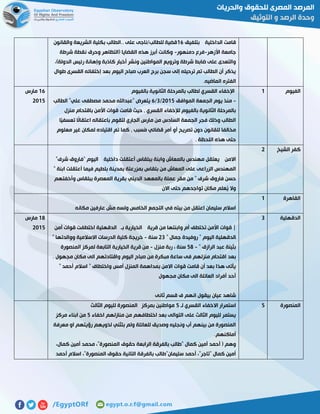 ‫بتلفيق‬ ‫الداخلية‬ ‫قامت‬05‫والقانون‬ ‫الشريعة‬ ‫بكلية‬ ‫..الطالب‬ ‫على‬ ‫للطالب/ناجى‬ ‫قضية‬
‫األزهر‬ ‫جامعة‬-‫دمنهور‬ ‫فرع‬-‫نقط‬ ‫وحرق‬ ‫(التظاهر‬ ‫القضايا‬ ‫هذه‬ ‫أبرز‬ ‫وكانت‬‫شرطة‬ ‫ة‬
،)‫الدولة‬ ‫رئيس‬ ‫وإهانة‬ ‫كاذبة‬ ‫أخبار‬ ‫ونشر‬ ‫المواطنين‬ ‫وترويع‬ ‫شرطة‬ ‫ضابط‬ ‫على‬ ‫والتعدى‬
‫طوال‬ ‫القسرى‬ ‫إختفائه‬ ‫بعد‬ ‫اليوم‬ ‫صباح‬ ‫العرب‬ ‫برج‬ ‫سجن‬ ‫إلى‬ ‫ترحيله‬ ‫تم‬ ‫الطالب‬ ‫أن‬ ‫يذكر‬
.‫الماضيه‬ ‫الفتره‬
‫الفيوم‬0‫بالفيوم‬ ‫الثانوية‬ ‫بالمرحلة‬ ‫لطالب‬ ‫القسري‬ ‫اإلخفاء‬
-‫ا‬ ‫الجمعة‬ ‫يوم‬ ‫منذ‬‫لموافق‬5102/7/5‫يتعرض‬“‫علي‬ ‫مصطفى‬ ‫محمد‬ ‫عبداهلل‬”‫الطالب‬
‫منزل‬ ‫باقتحام‬ ‫األمن‬ ‫قوات‬ ‫قامت‬ ‫حيث‬ , ‫القسري‬ ‫لإلخفاء‬ ‫بالفيوم‬ ‫الثانوية‬ ‫بالمرحلة‬
‫ًا‬‫ي‬‫تعسف‬ ‫ًا‬‫ل‬‫اعتقا‬ ‫باعتقاله‬ ‫لتقوم‬ ‫الجاري‬ ‫مارس‬ ‫من‬ ‫السادس‬ ‫الجمعة‬ ‫فجر‬ ‫وذلك‬ ‫الطالب‬
‫كما‬ , ‫ُسبب‬‫م‬ ‫قضائي‬ ‫أمر‬ ‫أو‬ ‫تصريح‬ ‫دون‬ ‫للقانون‬ ‫مخالفا‬ٍ‫م‬‫معلو‬ ‫غير‬ ‫لمكان‬ ‫اقتياده‬ ‫تم‬
. ‫اللحظة‬ ‫هذه‬ ‫حتى‬
05‫مارس‬
5102
‫الشيخ‬ ‫كفر‬5
"‫شرف‬ ‫"فاروق‬ ‫اليوم‬ ‫داخلية‬ ‫أعتقلت‬ ‫ببلقاس‬ ‫وابنة‬ ‫بالمعاش‬ ‫مهندس‬ ‫يعتقل‬ ‫االمن‬
" ‫ابنة‬ ‫أعتقلت‬ ‫فيما‬ ‫بلطيم‬ ‫بمدينة‬ ‫بمزرعتة‬ ‫بلقاس‬ ‫من‬ ‫المعاش‬ ‫على‬ ‫الزراعى‬ ‫المهندس‬
‫ب‬ ‫عملة‬ ‫مقر‬ ‫من‬ " ‫شرف‬ ‫فاروق‬ ‫حسن‬‫وأخفتهم‬ ‫ببلقاس‬ ‫المعصرة‬ ‫بقرية‬ ‫الديني‬ ‫المعهد‬
‫االن‬ ‫حتى‬ ‫تواجدهم‬ ‫مكان‬ ‫ُعلم‬‫ي‬ ‫وال‬
‫القاهرة‬0
‫مكانه‬ ‫عارفين‬ ‫مش‬ ‫ولسه‬ ‫الخامس‬ ‫التجمع‬ ‫في‬ ‫بيته‬ ‫من‬ ‫اعتقل‬ ‫سليمان‬ ‫اسالم‬
‫الدقهلية‬7
‫ب‬ ‫الخيارية‬ ‫قرية‬ ‫من‬ ‫وابنتها‬ ‫أم‬ ‫تختطف‬ ‫األمن‬ ‫قوات‬ |‫ـ‬‫الدقهلية‬‫أمن‬ ‫قوات‬ ‫اختطفت‬
" ‫جمال‬ ‫روفيدة‬ " ‫اليوم‬ ‫الدقهلية‬57‫سنة‬-" ‫ووالدتها‬ ‫االسالمية‬ ‫الدرسات‬ ‫كلية‬ ‫خريجة‬
" ‫الرازق‬ ‫عبد‬ ‫بثينة‬-28‫سنة‬،‫منزل‬ ‫ربة‬-‫الخ‬ ‫قرية‬ ‫من‬‫المنصورة‬ ‫لمركز‬ ‫التابعة‬ ‫يارية‬
‫بعد‬. ‫مجهول‬ ‫مكان‬ ‫الى‬ ‫واقتادتهم‬ ‫اليوم‬ ‫صباح‬ ‫من‬ ‫مبكرة‬ ‫ساعة‬ ‫فى‬ ‫منزلهم‬ ‫اقتحام‬
" ‫أحمد‬ ‫اسالم‬ " ‫واختطاف‬ ‫أمس‬ ‫المنزل‬ ‫بمداهمة‬ ‫االمن‬ ‫قوات‬ ‫قامت‬ ‫أن‬ ‫بعد‬ ‫هذا‬ ‫يأتى‬
‫مجهول‬ ‫مكان‬ ‫الى‬ ‫العائلة‬ ‫أفراد‬ ‫أحد‬
‫ثانى‬ ‫قسم‬ ‫ف‬ ‫انهم‬ ‫بيقول‬ ‫عيان‬ ‫شاهد‬
08‫مارس‬
5102
‫ال‬‫منصورة‬2‫لـ‬ ‫القسري‬ ‫االخفاء‬ ‫استمرار‬2‫الثالث‬ ‫لليوم‬ ‫المنصورة‬ ‫بمركز‬ ‫مواطنين‬
‫اخفاء‬ ‫منازلهم‬ ‫من‬ ‫اختطافهم‬ ‫بعد‬ ‫التوالى‬ ‫على‬ ‫الثالث‬ ‫لليوم‬ ‫يستمر‬2‫مركز‬ ‫ابناء‬ ‫من‬
‫معرفة‬ ‫او‬ ‫رؤيتهم‬ ‫لذويهم‬ ‫بتثني‬ ‫ولم‬ ‫للعائلة‬ ‫وصديق‬ ‫ونجليه‬ ‫أب‬ ‫بينهم‬ ‫من‬ ‫المنصورة‬
.‫أماكنهم‬
‫كمال‬ ‫أمين‬ ‫أحمد‬ ( ‫وهم‬،‫كمال‬ ‫أمين‬ ‫محمد‬ ،"‫المنصورة‬ ‫حقوق‬ ‫الرابعة‬ ‫بالفرقة‬ ‫"طالب‬
‫أحمد‬ ‫اسالم‬ ،"‫المنصورة‬ ‫حقوق‬ ‫التانية‬ ‫بالفرقة‬ ‫سليمان"طالب‬ ‫أحمد‬ ،"‫"تاجر‬ ‫كمال‬ ‫أمين‬
 
