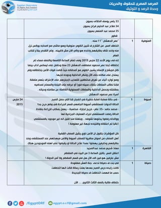 77‫بسيون‬ ‫الخاللى‬ ‫يوسف‬ ‫ياسر‬
72‫بسيون‬ ‫فراج‬ ‫الحليم‬ ‫عبد‬ ‫صالح‬
72‫بسيون‬ ‫المنعم‬ ‫عبد‬ ‫محمد‬
‫قطور‬
‫المنوفية‬0" ‫الدهشان‬ ‫"عمر‬٥٥. ‫سنه‬
‫الكوم‬ ‫شبين‬ ‫ف‬ ‫الشارع‬ ‫من‬ ‫امس‬ ‫اتخطف‬-‫نزل‬ ‫بوكس‬ ‫اصحابه‬ ‫مع‬ ‫ماشي‬ ‫وهو‬ ‫منوفية‬
‫للنائب‬ ‫ببالغ‬ ‫التقدم‬ ‫وتم‬ ..‫القيينه‬ ‫مش‬ ‫االن‬ ‫والي‬ ‫هو‬ ‫واخده‬ ‫بطايقهم‬ ‫شاف‬ ‫واحد‬ ‫منه‬
‫العام‬
‫األحد‬ ‫يوم‬ ‫فى‬ ‫إنه‬55‫مارس‬5102‫تم‬ ‫مساء‬ ‫والنصف‬ ‫التاسعة‬ ‫الساعة‬ ‫تمام‬ ‫وفى‬
‫مص‬ ‫محمود‬ ‫عمر‬ ‫إبننا‬ ‫إختطاف‬‫الدهشان‬ ‫طفى‬57‫بينما‬ ‫اداب‬ ‫ليسانس‬ ‫على‬ ‫وحاصل‬ ‫سنة‬
‫ولم‬ ‫بإختطافه‬ ‫األمن‬ ‫قوات‬ ‫قامت‬ ‫حيث‬ ‫أصدقائه‬ ‫مع‬ ‫الكوم‬ ‫بشبين‬ ‫اإلستاد‬ ‫فىشارع‬ ‫كان‬
. ‫لديها‬ ‫وجوده‬ ‫الداخلية‬ ‫وتنكر‬ ‫اآلن‬ ‫حتى‬ ‫مكانه‬ ‫على‬ ‫يستدل‬
‫ملفقة‬ ‫بتهم‬ ‫اإلعتراف‬ ‫على‬ ‫إلجبارهم‬ ‫للتعذيب‬ ‫مختطفين‬ ‫تعرض‬ ‫عن‬ ‫أنباء‬ ‫توارد‬ ‫ومع‬
‫ن‬ ‫فإننا‬‫لمحاميه‬ ‫والسماح‬ ‫النيابة‬ ‫على‬ ‫عرضه‬ ‫أو‬ ‫فورا‬ ‫سبيله‬ ‫بإخالء‬ ‫السلطات‬ ‫طالب‬
. ‫وحياته‬ ‫سالمته‬ ‫عن‬ ‫الكاملة‬ ‫المسئولية‬ ‫والسلطات‬ ‫الداخلية‬ ‫ونحمل‬ ‫بمقابلته‬
‫الدهشان‬ ‫محمود‬ ‫عمر‬ ‫أسرة‬
‫اسيوط‬0‫الصبح‬ ‫حصل‬ ‫اللي‬ ‫قنا‬ ‫انفجار‬ ‫في‬ ‫خطيرة‬ ‫اصابة‬ ‫مصابة‬ ‫حالة‬ ‫في‬ :
‫أسيوط‬ ‫لمستشفي‬ ‫اتحولت‬ ‫الحالة‬‫جدا‬ ‫حرج‬ ‫وضع‬ ‫في‬ ‫الجراحة‬ ‫قسم‬ ‫الجامعي‬
‫حامد‬ ‫محمد‬ :-72‫عام‬-‫تجارة‬ ‫خريج‬-‫محاسبة‬-‫بنقادة‬ ‫للزراعة‬ ‫بمكتب‬ ‫يعمل‬
‫لها‬ ‫الجراحية‬ ‫العمليات‬ ‫اجراء‬ ‫المستشفي‬ ‫رفضت‬ ‫الحالة‬
‫بالمستشفي‬ ‫موجود‬ ‫غير‬ ‫انه‬ ‫قليل‬ ‫منذ‬ ‫وبلغتنا‬ .. ‫تشوفه‬ ‫يخلوها‬ ‫رفضوا‬ ‫ووالدته‬
‫لج‬ ‫واقتياده‬ ‫اعتقاله‬ ‫تم‬ ‫(غالبا‬) ‫معلومة‬ ‫غير‬ ‫هة‬
‫القضية‬ ‫المصاب‬ ‫يشيل‬ ‫ناوي‬ ‫األمن‬ ‫ان‬ ‫بتقول‬ ‫المؤشرات‬ ‫كل‬
‫وخد‬ ‫المستشفى‬ ‫عند‬ ‫مبهدلهم‬ ‫واالمن‬ ‫أسيوط‬ ‫للمصاب‬ ‫سافروا‬ ‫اسوان‬ ‫من‬ ‫المصاب‬ ‫أهل‬
‫هناك‬ ‫الموجودين‬ ‫اهله‬ ‫علي‬ ‫يقبضوا‬ ‫او‬ ‫الحالة‬ ‫عالج‬ ‫عمدا‬ ‫يهملوا‬ ‫وخايفين‬ ‫بطايقهم‬
52‫مارس‬
5102
‫القاهرة‬0‫محم‬ ‫شجيع‬ ‫معاذ‬‫عبدالمجيد‬ ‫د‬
‫الساعة‬ ‫بالليل‬ ‫امس‬ ‫اعتقل‬7‫المقطم‬ ‫في‬ ‫البيت‬ ‫من‬
! ‫الدولة‬ ‫أمن‬ ‫وال‬ ‫المقطم‬ ‫قسم‬ ‫في‬ ‫هل‬ ‫اآلن‬ ‫الى‬ ‫فين‬ ‫هو‬ ‫عارفين‬ ‫مش‬
‫دمياط‬0‫مفقودة‬ ‫العش‬ ‫جنة‬ ‫تدعى‬ ‫دمياط‬ ‫ف‬ ‫بنت‬ ‫في‬
‫اتخطفت‬ ‫انها‬ ‫قالت‬ ‫رسالة‬ ‫بعتت‬ ‫بعدها‬ ‫الصبح‬ ‫درس‬ ‫رايحه‬ ‫كانت‬
‫الجديدة‬ ‫دمياط‬ ‫ف‬ ‫اتخطفت‬ ‫فهمت‬ ‫ما‬ ‫حسب‬
‫ا‬ .... ‫الثانوى‬ ‫الثالث‬ ‫بالصف‬ ‫طالبة‬ ‫ختطاف‬‫أل‬‫ن‬
 