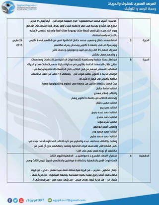 -‫إعتقل‬ ‫الذى‬ "‫عبدالمقصود‬ ‫محمد‬ ‫"أشرف‬ ‫االستاذ‬‫يوم‬ ً‫ا‬‫أيض‬ ‫أمن‬ ‫قوات‬ ‫ته‬02‫مارس‬
‫مع‬ ‫اآلن‬ ‫حتى‬ ‫النيابة‬ ‫على‬ ‫ُعرض‬‫ي‬ ‫ولم‬ ً‫ا‬‫قسري‬ ‫وأخفته‬ ‫غمر‬ ‫ميت‬ ‫بمدينة‬ ‫الشارع‬ ‫من‬ ‫الجاري‬
‫إلجباره‬ ‫للتعذيب‬ ‫وتعرضه‬ ً‫ا‬‫أيض‬ ‫هناك‬ ‫بوجودة‬ ‫طلخا‬ ‫شرطة‬ ‫قسم‬ ‫داخل‬ ‫من‬ ‫أنباء‬ ‫ورود‬
.‫ملفقة‬ ً‫ا‬‫بتهم‬ ‫باالعتراف‬
‫الجيزة‬5‫خشان‬ ‫محمد‬ ‫صهيب‬ ‫و‬ ‫خشان‬ ‫محمد‬ ‫أسامة‬‫فى‬ ‫شقتهم‬ ‫من‬ ‫امس‬ ‫اتخطفوا‬5‫اكتوبر‬
‫جامعة‬ ‫في‬ ‫طب‬ ‫وبيدرسوا‬5‫مكانهم‬ ‫يعرف‬ ‫ومحدش‬ ‫أكتوبر‬
‫منهم‬ ‫مسروق‬72‫كتير‬ ‫حجات‬ ‫و‬ ‫موبايلين‬ ‫و‬ ‫البيت‬ ‫من‬ ‫ريال‬ ‫الف‬
‫بالشلل‬ ‫مصاب‬ ‫والدهم‬ ‫و‬
55‫مارس‬
5102
‫الجيزة‬8‫ومداهمات‬ ‫إقتحامات‬ ‫من‬ ‫الداخلية‬ ‫قوات‬ ‫تشنها‬ ‫وممنهجة‬ ‫منظمة‬ ‫حملة‬ ‫إطار‬ ‫في‬
‫لمنازل‬‫الحراك‬ ‫صداع‬ ‫إلسكات‬ ‫منهم‬ ‫حثيثة‬ ‫محاولة‬ ‫في‬ ‫بأكتوبر‬ ‫الخاصة‬ ‫الجامعات‬ ‫طالب‬
‫في‬ ‫وخارجها‬ ‫الخاصة‬ ‫الجامعات‬ ‫داخل‬ ‫الطالب‬ ‫قبل‬ ‫من‬ ‫ضدهم‬ ‫المستمر‬ ‫المتصاعد‬
‫مدينة‬ ‫ضواحي‬5‫بإختطاف‬ ‫أمن‬ ‫قوات‬ ‫،قامت‬ ‫أكتوبر‬00‫الجامعات‬ ‫طالب‬ ‫من‬ ‫طالب‬
.‫له‬ ‫مثيل‬ ‫ال‬ ‫فجور‬ ‫في‬ ‫بأكتوبر‬ ‫الخاصة‬
‫بإخ‬ ‫قامت‬ ‫حيث‬‫وهما‬ ‫والتكنولوجيا‬ ‫للعلوم‬ ‫مصر‬ ‫جامعة‬ ‫من‬ ‫طالبين‬ ‫تطاف‬
‫خشان‬ ‫أسامة‬ ‫الطالب‬
‫مهدي‬ ‫إسالم‬ ‫والطالب‬
‫وإختطاف‬8‫جامعة‬ ‫من‬ ‫طالب‬5‫وهم‬ ‫أكتوبر‬
‫خشان‬ ‫صهيب‬ ‫الطالب‬
‫ربيع‬ ‫عمر‬ ‫الطالب‬
‫بدوى‬ ‫عبده‬ ‫أحمد‬ ‫الطالب‬
‫حمدى‬ ‫أحمد‬ ‫الطالب‬
‫فؤاد‬ ‫أشرف‬ ‫الطالب‬
‫ابوالنصر‬ ‫أحمد‬ ‫والطالب‬
‫ور‬ ‫محمد‬ ‫أمجد‬ ‫الطالب‬‫د‬
‫سليم‬ ‫محمد‬ ‫أحمد‬ ‫الطالب‬
‫في‬ ‫عبده‬ ‫أحمد‬ ‫المخطوف‬ ‫الطالب‬ ‫أخيه‬ ‫مع‬ ‫والمقيم‬ ‫عبده‬ ‫مصطفى‬ ‫بإختطاف‬ ‫وقامت‬
‫عن‬ ‫تعلن‬ ‫أن‬ ‫دون‬ ‫بإعتقالهم‬ ‫وقامت‬ ‫الداخلية‬ ‫قوات‬ ‫إقتحمتها‬ ‫التي‬ ‫الشقة‬ ‫نفس‬
! ‫االن‬ ‫حتى‬ ‫تهم‬ ‫لهم‬ ‫توجه‬ ‫أو‬ ‫مكانهم‬
‫الدقهلية‬5‫لـ‬ ‫القسري‬ ‫االخفاء‬ ‫استمرار‬5‫الدق‬ ‫بـ‬ ‫مواطنين‬‫الثالث‬ ‫لليوم‬ ‫هلية‬
‫باختطاف‬ ‫بالدقهلية‬ ‫األمن‬ ‫قوات‬ ‫قامت‬5‫وهم‬ ‫الثالث‬ ‫لليوم‬ ً‫ا‬‫قسري‬ ‫واخفائهم‬ ‫مواطنين‬
:
‫عصفور‬ ‫(جمال‬-‫مدرس‬-‫نعمان‬ ‫سيد‬ ،‫دمنة‬ ‫محلة‬ ‫منية‬ ‫قرية‬ ‫من‬-‫تاجر‬-‫قرية‬ ‫من‬
‫المنصورة‬ ‫بجامعة‬ ‫الهندسة‬ ‫بكلية‬ ‫معيد‬ ‫رمزي‬ ‫أحمد‬ ،‫دمنة‬ ‫محلة‬-، ‫شها‬ ‫قرية‬ ‫من‬
‫الزر‬ ‫عثمان‬-‫من‬‫منجل‬ ‫هاني‬ ،‫شها‬ ‫قرية‬-‫عمر‬ ‫سعد‬ ،‫شها‬ ‫من‬-.) ‫شها‬ ‫قرية‬ ‫من‬
 