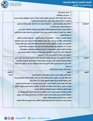 5‫صقر‬ ‫مجدي‬ ‫محمد‬ _
7‫عمار‬ _‫ابوكاملة‬ ‫ياسر‬
‫محضر‬7521‫لسنة‬5102‫حيازة‬ ‫بتهمة‬ ‫الكوم‬ ‫شبين‬ ‫اداري‬2‫حديدية‬ ‫وعصا‬ ‫مولوتوف‬ ‫زجاجات‬
!‫الشهيد‬ ‫اخوه‬ ‫صورة‬ ‫عليه‬ ‫دبوس‬ ‫حيازة‬ ‫بتهمة‬ ‫اسامة‬ /‫أ‬ ‫واتهمت‬
‫الدقهلية‬0‫وتدهور‬ ،‫ملفقة‬ ‫بتهم‬ ‫االعتراف‬ ‫على‬ ‫إلجباره‬ ‫الدقهلية‬ ‫بـ‬ ‫معتقل‬ ‫وشقيق‬ ‫والد‬ ‫اختطاف‬
‫دخ‬ ‫لرفض‬ ‫والده‬ ‫صحة‬‫له‬ ‫العالج‬ ‫ول‬
‫عبد‬ ‫"فتحي‬ ‫المعتقل‬ ‫وشقيق‬ ‫والد‬ ‫الماضي‬ ‫الثالثاء‬ ‫بالدقهلية‬ ‫الداخلية‬ ‫قوات‬ ‫اختطفت‬
‫ُفقت‬‫ل‬ ‫جديدة‬ ‫بتهم‬ ‫االعتراف‬ ‫على‬ ‫إلجباره‬ ،‫طلخا‬ ‫بمركز‬ ‫عملهم‬ ‫مقر‬ ‫من‬ "‫السالم‬ ‫عبد‬ ‫الوهاب‬
.‫ألهلهم‬ ً‫ا‬‫وفق‬ ،‫له‬
"‫"فتحي‬ ‫أن‬ ‫أهلهم‬ ‫وأضاف‬-‫الماضي‬ ‫ديسمبر‬ ‫منذ‬ ‫ُعتقل‬‫م‬‫ال‬-‫للتهدي‬ ‫تعرض‬ ‫قد‬‫باعتقال‬ ‫د‬
‫المنصورة‬ ‫سجن‬ ‫خارج‬ ‫ترحيله‬ ‫تم‬ ‫كما‬ ،‫ُلفقة‬‫م‬‫ال‬ ‫التهم‬ ‫بتلك‬ ‫يعترف‬ ‫لم‬ ‫إن‬ ‫عائلته‬ ‫وباقي‬ ‫زوجته‬
‫لوالده‬ ‫العالج‬ ‫دخول‬ ‫بمنع‬ ‫طلخا‬ ‫شرطة‬ ‫قسم‬ ‫أهله‬ ‫واتهم‬ ،‫معلوم‬ ‫غير‬ ‫مكان‬ ‫إلى‬ ‫العمومي‬
‫الـ‬ ‫صاحب‬57‫الصحية‬ ‫حالته‬ ‫في‬ ‫لتدهور‬ ‫أدى‬ ‫الذي‬ ‫األمر‬ ‫والسكر‬ ‫بالضغط‬ ‫والمريض‬ ً‫ا‬‫عام‬
‫وفقدانه‬‫كل‬ ‫مسئولية‬ ‫والسلطات‬ ‫بالدقهلية‬ ‫الداخلية‬ ‫قيادات‬ ‫أهلهم‬ ‫ّل‬‫م‬‫وح‬ ،‫للنطق‬
‫نحو‬ ‫مرور‬ ‫بعد‬ ‫خاصة‬ ‫ضدهم‬ ‫تحدث‬ ‫التي‬ ‫االنتهاكات‬28‫دون‬ ‫ذويهم‬ ‫اختطاف‬ ‫من‬ ‫ساعة‬
.‫محاميهم‬ ‫بلقاء‬ ‫لهم‬ ‫السماح‬ ‫أو‬ ‫النيابة‬ ‫على‬ ‫عرضهم‬
‫القاهرة‬2‫اعتقال‬2‫ال‬ ‫معلمو‬ ‫نظمها‬ ‫احتجاجية‬ ‫لوقفة‬ ‫تصويرهم‬ ‫خالل‬ ‫صحفيين‬‫أمام‬ ،‫اليوم‬ ‫صباح‬ ‫حصة‬
‫قد‬ ‫وكان‬ ،‫المشيخة‬ ‫تفجير‬ ‫محاولة‬ ‫تهمة‬ ‫اليهم‬ ‫ُجهت‬‫و‬‫و‬ ،‫األزهر‬ ‫لمشيخة‬ ‫الرئيسية‬ ‫البوابة‬
‫النيابة‬ ‫على‬ ‫عرضهم‬ ‫تم‬ ‫حيث‬ ،‫الجمالية‬ ‫قسم‬ ‫إلى‬ ‫األخرون‬ ‫الثالث‬ ‫وتحويل‬ ‫أحدهم‬ ‫سبيل‬ ‫أخلي‬
.‫قليل‬ ‫منذ‬
‫النيابة‬ ‫سرايا‬ ‫من‬ ‫سبيل‬ ‫اخالء‬ ‫خرجوا‬
‫الفيوم‬5‫الفيوم‬
‫األم‬ ‫"قوات‬" ‫القرية‬ ‫مداهمة‬ ‫بعد‬ ‫محفوظ‬ ‫كفر‬ ‫من‬ ‫اثنين‬ ‫تعتقل‬ ‫ن‬
‫بقرية‬ ‫العسكري‬ ‫الحكم‬ ‫رافضي‬ ‫منازل‬ ‫من‬ ‫لعدد‬ ‫مداهمات‬ ‫حملة‬ ‫اليوم‬ ‫فجر‬ ‫األمن‬ ‫قوات‬ ‫شنت‬
.‫اثنين‬ ‫اعتقال‬ ‫عن‬ ‫اسفرت‬ ‫بالفيوم‬ ‫طامية‬ ‫لمركز‬ ‫التابعة‬ ‫محفوظ‬ ‫كفر‬
‫الصحية‬ ‫الوحدة‬ ‫فى‬ ‫ويعمل‬ ‫مرسى‬ ‫شريف‬ " ‫من‬ ‫كال‬ ‫باعتقال‬ ‫األمن‬ ‫قوات‬ ‫قامت‬ ‫فقد‬‫بالقرية‬
‫المنازل‬ ‫محتويات‬ ‫بعض‬ ‫بتحطيم‬ ‫وقاموا‬ "‫غاز‬ ‫تكنو‬ ‫فى‬ ‫موظف‬ ‫سعيد‬ ‫وعادل‬ _‫سنترال‬ ‫وصاحب‬
.‫االبرياء‬ ‫واعتقال‬ ‫المواطنين‬ ‫لترويع‬ ‫االهالى‬ ‫من‬ ‫استياء‬ ‫وسط‬
‫له‬ ‫ووجهت‬ ‫أشهر‬ ‫خمسة‬ ‫لمدة‬ ‫قبل‬ ‫من‬ ‫اعتقاله‬ ‫تم‬ ‫قد‬ ‫مرسى‬ ‫شريف‬ ‫أن‬ ‫بالذكر‬ ‫والجدير‬
‫اع‬ ‫صاحب‬ ‫أنه‬ ‫مع‬ ‫طامية‬ ‫مركز‬ ‫باقتحام‬ ‫اتهامات‬‫مرورى‬ ‫حادث‬ ‫نتيجة‬ ‫قدميه‬ ‫احدى‬ ‫فى‬ ‫اقة‬
.‫عليها‬ ‫المشى‬ ‫يستطيع‬ ‫وال‬ ‫فترة‬ ‫منذ‬ ‫له‬ ‫تعرض‬
.‫الجمعة‬ ‫صالة‬ ‫بعد‬ ‫اليوم‬ ‫عقده‬ ‫المقدر‬ ‫من‬ ‫كان‬ ‫سعيد‬ ‫عادل‬ ‫ابنة‬ ‫قران‬ ‫عقد‬ ‫ان‬ ‫ايضا‬ ‫ويذكر‬
5‫مارس‬
5102
 