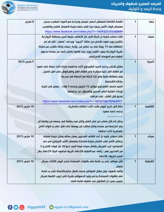 ‫بنها‬0‫بسجن‬ ‫البطيء‬ ‫الموت‬ ‫مع‬ ‫وصراعه‬ ‫غنيمان‬ ‫أدهم‬ ‫للمعتقل‬ ‫الكاملة‬ ‫القصة‬
‫وال‬ ‫الطبي‬ ‫االهمال‬ ‫نتيجة‬ ‫حتفه‬ ‫لقي‬ ‫حيث‬ ‫ببنها‬ ‫األمن‬ ‫قوات‬ ‫معسكر‬‫تعذيب‬
https://www.facebook.com/video.php?v=1439321216360049
8‫مارس‬
‫سيناء‬0‫الزوارعة‬ ‫بمنطقة‬ ‫أمس‬ ‫عليها‬ ‫االهالي‬ ‫عثر‬ ‫التي‬ ‫الجثة‬ ‫ان‬ ‫قبلية‬ ‫مصادر‬ ‫قالت‬
"‫"الزيود‬ ‫عائلة‬ ‫من‬ ‫لشخص‬ ‫تعود‬ ‫زويد‬ ‫بالشيخ‬‫تم‬ ‫قد‬ ‫كان‬ ،"‫"منعم‬ ‫ويدعى‬
‫منذ‬ ‫اختطافه‬02‫منزلة‬ ‫من‬ ‫بالقرب‬ ‫وذلك‬ ‫والية_سيناء‬ ‫من‬ ‫عناصر‬ ‫يد‬ ‫على‬ ‫ًا‬‫م‬‫يو‬
‫بدعوى‬ ‫جسده‬ ‫عن‬ ‫رأسه‬ ‫بفصل‬ ‫قاموا‬ ‫حيث‬ ‫زويد‬ ‫الشيخ‬ ‫جنوب‬ ‫الزوارعة‬ ‫بقرية‬
.‫اإلسرائيلي‬ ‫الموساد‬ ‫مع‬ ‫تعاونه‬
‫الجيزة‬0
‫اثناء‬ ‫منزله‬ ‫مداهمه‬ ‫اثناء‬ ‫الشعراوي‬ ‫السيد‬ ‫يدعي‬ ‫شخص‬ ‫مقتل‬‫ناهيا‬ ‫على‬ ‫حملة‬
.. ‫المنزل‬ ‫اهل‬ ‫علي‬ ‫والغرطوش‬ ‫الغاز‬ ‫اطالق‬ ‫وتم‬ ‫مباشرة‬ ‫عليه‬ ‫النار‬ ‫اطالق‬ ‫تم‬
‫مدرعة‬ ‫في‬ ‫الحملة‬ ‫مع‬ ‫الجثة‬ ‫اخذ‬ ‫وتم‬ ‫قتيال‬ ‫اسقاطه‬ ‫وتم‬
‫الشخصية‬ ‫بياناته‬
‫مواليد‬ ‫الشعراوي‬ ‫محمد‬ ‫السيد‬15‫وعنده‬ ‫متزوج‬7‫غفرة‬ ‫في‬ ‫يعمل‬ .. ‫اوالد‬
‫عن‬ ‫والمسؤل‬ ‫المحور‬ ‫اعلي‬ ‫اعالنية‬ ‫لوحات‬‫حراستها‬
‫فراشه‬ ‫على‬ ‫الشاب‬ ‫قتل‬ ‫فديو‬
https://www.facebook.com/video.php?v=10153106792943917
1‫مارس‬5102
‫القاهرة‬0.. ‫بالمطرية‬ ‫اعتقاله‬ ‫اثناء‬ ‫لشاب‬ ‫اليوم‬ ‫اخرى‬ ‫قتل‬ ‫حالة‬
‫سعيد‬ ‫احمد‬ ‫يدعى‬
-----------
‫لم‬ ‫وقتها‬ ‫من‬ ‫جسمه‬ ‫في‬ ‫رصاصة‬ ‫فيه‬ ‫وكان‬ ‫الفض‬ ‫ايام‬ ‫من‬ ‫مصاب‬ ‫كان‬ ‫انه‬ ‫يذكر‬
‫االمن‬ ‫قوات‬ ‫يد‬ ‫علي‬ ‫قتل‬ ‫حتى‬ ‫يومها‬ ‫من‬ ‫مطارد‬ ‫وكان‬ ‫جسده‬ ‫من‬ ‫اخراجها‬ ‫يتم‬
‫اعتقاله‬ ‫اثناء‬ ‫بالمطرية‬
01‫مارس‬5102
‫سيناء‬0‫اصابته‬ ‫نتيجة‬ ‫وقتل‬ ‫سائق‬ ‫يعمل‬ ‫المدنيين‬ ‫القتلى‬ ‫أحد‬ ‫ان‬ ‫طبيه‬ ‫مصادر‬ ‫قالت‬
‫بر‬‫حي‬ ‫في‬ ‫المركزي‬ ‫األمن‬ ‫بمعسكر‬ ‫مفخخة‬ ‫سيارة‬ ‫انفجار‬ ‫عقب‬ ‫األمن‬ ‫صاص‬
‫نحو‬ ‫أصيب‬ ‫فيما‬ ‫سيناء‬ ‫بشمال‬ ‫العريش‬ ‫غرب‬ ‫المساعيد‬71‫و‬ ‫االمن‬ ‫قوات‬ ‫من‬7
‫عبداللطيف‬ ‫راضى‬ : ‫هم‬ ‫المدنيين‬ ‫من‬58‫البيك‬ ‫محمود‬ ‫شريف‬ ،ً‫ا‬‫عام‬51‫بكر‬ ،ً‫ا‬‫عام‬
،‫فاروق‬ ‫السيد‬58ً‫ا‬‫عام‬
01‫مارس‬5102
‫الشرقية‬0‫عل‬ ‫مواطن‬ ‫ُتل‬‫ق‬‫بمركز‬ ‫الثالثاء‬ ‫اليوم‬ ‫صباح‬ ‫المسلحة‬ ‫بالقوات‬ ‫صف‬ ‫ضابط‬ ‫يد‬ ‫ي‬
. ‫بلبيس‬
‫حفني‬ ‫كمال‬ ‫محمد‬ ‫المواطن‬ ‫مقتل‬ ‫عيان‬ ‫شهود‬ ‫وأفاد‬51‫ضابط‬ ‫يد‬ ‫علي‬ ‫سنة‬
‫لمركز‬ ‫التابعة‬ ‫أيوب‬ ‫كفر‬ ‫بقرية‬ ‫الدسوقي‬ ‫وليد‬ ‫يدعي‬ ‫المسلحة‬ ‫بالقوات‬ ‫صف‬
. ‫الصف‬ ‫ضابط‬ ‫شقيق‬ ‫سب‬ ‫المقتول‬ ‫أن‬ ‫بسبب‬ ‫بلبيس‬
01‫مارس‬5102
 