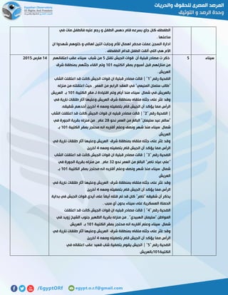 ‫في‬ ‫مات‬ ‫فالطفل‬ ‫عليه‬ ‫رجع‬ ‫و‬ ‫الطفل‬ ‫دهس‬ ‫قام‬ ‫بسرعه‬ ‫جاي‬ ‫كان‬ ‫الطفطف‬
. ‫ساعتها‬
‫ان‬ ‫شهدوا‬ ‫خلوهم‬ ‫و‬ ‫اهالي‬ ‫اتنين‬ ‫وجابت‬ ‫لألم‬ ‫اهمال‬ ‫محضر‬ ‫عملت‬ ‫السجن‬ ‫ادارة‬
. ‫الطفطف‬ ‫قدام‬ ‫الطفل‬ ‫ألقت‬ ‫اللي‬ ‫هي‬ ‫األم‬
‫سيناء‬2‫تقتل‬ ‫الجيش‬ ‫قوات‬ ‫أن‬ ‫قبلية‬ ‫مصادر‬ ‫ت‬ ‫ذكر‬2‫عقب‬ ‫سيناء‬ ‫شباب‬ ‫من‬‫اعتقالهم‬
‫الكتيبه‬ ‫بمقر‬ ‫أسبوع‬ ‫قبل‬ ‫منازلهم‬ ‫من‬010‫شرق‬ ‫بمنطقة‬ ‫جثثهم‬ ‫القاء‬ ‫وتم‬
. ‫العريش‬
" ‫رقم‬ ‫الضحية‬0‫الشاب‬ ‫اعتقلت‬ ‫قد‬ ‫كانت‬ ‫الجيش‬ ‫قوات‬ ‫ان‬ ‫قبلية‬ ‫مصادر‬ ‫قالت‬ | "
‫العمر‬ ‫من‬ ‫الرابع‬ ‫العقد‬ ‫في‬ "‫المنيعي‬ ‫سلمان‬ ‫"طالب‬٫‫منزله‬ ‫من‬ ‫اعتقلته‬ ‫حيث‬
‫و‬ ‫أيام‬ ‫منذ‬ ‫سيناء‬ ‫شمال‬ ‫في‬ ‫بالعريش‬‫الكتيبة‬ ‫مقر‬ ‫لـ‬ ‫اقتيادة‬ ‫تم‬010‫العريش‬ ‫بـ‬
‫في‬ ‫نارية‬ ‫طلقات‬ ‫آثار‬ ‫وعليها‬ ‫العريش‬ ‫شرق‬ ‫بمنطقة‬ ‫ملقاه‬ ‫جثته‬ ‫على‬ ‫ُثر‬‫ع‬ ‫وقد‬
‫ومعه‬ ‫بتصفيته‬ ‫قام‬ ‫الجيش‬ ‫أن‬ ‫يؤكد‬ ‫مما‬ ‫الرأس‬2.‫شقيقه‬ ‫أحدهم‬ ‫آخرين‬
" ‫رقم‬ ‫الضحية‬ |5‫الشاب‬ ‫اعتقلت‬ ‫قد‬ ‫كانت‬ ‫الجيش‬ ‫قوات‬ ‫ان‬ ‫قبليه‬ ‫مصادر‬ ‫قالت‬ | "
‫سلي‬ ‫عيد‬ ‫"سالم‬‫نحو‬ ‫العمر‬ ‫من‬ ‫البالغ‬ "‫مان‬58‫عام‬٫‫في‬ ‫الجورة‬ ‫بقرية‬ ‫منزله‬ ‫من‬
‫الكتيبة‬ ‫بمقر‬ ‫محتجز‬ ‫انه‬ ‫أقاربه‬ ‫وعلم‬ ‫ونصف‬ ‫شهر‬ ‫منذ‬ ‫سيناء‬ ‫شمال‬010‫بـ‬
‫العريش‬
‫في‬ ‫نارية‬ ‫طلقات‬ ‫آثار‬ ‫وعليها‬ ‫العريش‬ ‫شرق‬ ‫بمنطقة‬ ‫ملقاه‬ ‫جثته‬ ‫على‬ ‫ُثر‬‫ع‬ ‫وقد‬
‫ومعه‬ ‫بتصفيته‬ ‫قام‬ ‫الجيش‬ ‫أن‬ ‫يؤكد‬ ‫مما‬ ‫الرأس‬2‫آخرين‬
‫الض‬" ‫رقم‬ ‫حية‬7‫الشاب‬ ‫اعتقلت‬ ‫قد‬ ‫كانت‬ ‫الجيش‬ ‫قوات‬ ‫ان‬ ‫قبلية‬ ‫مصادر‬ ‫قالت‬ | "
‫نحو‬ ‫العمر‬ ‫من‬ ‫البالغ‬ "‫ناصر‬ ‫عياد‬ ‫"علي‬75‫عام‬٫‫في‬ ‫الجورة‬ ‫بقرية‬ ‫منزله‬ ‫من‬
‫الكتيبة‬ ‫بمقر‬ ‫محتجز‬ ‫انه‬ ‫أقاربه‬ ‫وعلم‬ ‫ونصف‬ ‫شهر‬ ‫منذ‬ ‫سيناء‬ ‫شمال‬010‫بـ‬
‫العريش‬
‫وع‬ ‫العريش‬ ‫شرق‬ ‫بمنطقة‬ ‫ملقاه‬ ‫جثته‬ ‫على‬ ‫ُثر‬‫ع‬ ‫وقد‬‫في‬ ‫نارية‬ ‫طلقات‬ ‫آثار‬ ‫ليها‬
‫ومعه‬ ‫بتصفيته‬ ‫قام‬ ‫الجيش‬ ‫أن‬ ‫يؤكد‬ ‫مما‬ ‫الرأس‬2‫آخرين‬
‫بداية‬ ‫في‬ ‫الجيش‬ ‫قوات‬ ‫أيدي‬ ‫على‬ ً‫ا‬‫أيض‬ ‫قتله‬ ‫تم‬ ‫قد‬ ‫كان‬ "‫"ناصر‬ ‫شقيقه‬ ‫أن‬ ‫يذكر‬
. ‫سبب‬ ‫أي‬ ‫بدون‬ ‫سيناء‬ ‫على‬ ‫العسكرية‬ ‫الحملة‬
" ‫رقم‬ ‫الضحية‬2‫اعتقلت‬ ‫قد‬ ‫كانت‬ ‫الجيش‬ ‫قوات‬ ‫ان‬ ‫قبليه‬ ‫مصادر‬ ‫قالت‬ | "
‫المواطن‬"‫الهبيدي‬ ‫"سليمان‬٫‫في‬ ‫زويد‬ ‫الشيخ‬ ‫جنوب‬ ‫الظهير‬ ‫بقرية‬ ‫منزله‬ ‫من‬
‫الكتيبة‬ ‫بمقر‬ ‫محتجز‬ ‫انه‬ ‫أقاربه‬ ‫وعلم‬ ‫سيناء‬ ‫شمال‬010‫العريش‬ ‫بـ‬
‫في‬ ‫نارية‬ ‫طلقات‬ ‫آثار‬ ‫وعليها‬ ‫العريش‬ ‫شرق‬ ‫بمنطقة‬ ‫ملقاه‬ ‫جثته‬ ‫على‬ ‫ُثر‬‫ع‬ ‫وقد‬
‫ومعه‬ ‫بتصفيته‬ ‫قام‬ ‫الجيش‬ ‫أن‬ ‫يؤكد‬ ‫مما‬ ‫الرأس‬2‫آخرين‬
" ‫رقم‬ ‫الضحية‬2"‫في‬ ‫اعتقاله‬ ‫عقب‬ ‫قعيد‬ ‫شاب‬ ‫بتصفية‬ ‫يقوم‬ ‫الجيش‬ |
‫الكتيبة‬010‫بالعريش‬
02‫مارس‬5102
 