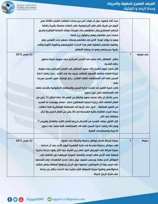 ‫عصر‬ ‫الثالثة‬ ‫الشباب‬ ‫اختطفت‬ ‫مدنى‬ ‫بزى‬ ‫أمن‬ ‫قوات‬ ‫أن‬ ‫عيان‬ ‫شهود‬ ‫أكد‬ ‫حيث‬
‫رافضة‬ ‫بشرية‬ ‫سلسلة‬ ‫إنتهاء‬ ‫عقب‬ ‫اإلبراهيمية‬ ‫صقر‬ ‫كفر‬ ‫طريق‬ ‫من‬ ‫اليوم‬
‫والربع‬ ‫العاشرة‬ ‫الساعة‬ ‫حوالى‬ ‫فوجئنا‬ ‫حتى‬ ‫إخفاؤهم‬ ‫وتم‬ ‫العسكري‬ ‫للحكم‬
‫قن‬ ‫زرع‬ ‫يحاولون‬ ‫وهم‬ ‫مقتلهم‬ ‫بخبر‬ ‫مساءا‬‫بله‬
‫ولم‬ ‫التعذيب‬ ‫تحت‬ ‫دمهم‬ ‫وسفك‬ ‫مقتلهم‬ ‫فى‬ ‫االمن‬ ‫تورط‬ ‫يؤكد‬ ‫ما‬ ‫وهو‬
‫ولكى‬ ‫الثورة‬ ‫وتشوية‬ ‫لتشويههم‬ ‫الحادث‬ ‫هذا‬ ‫لهم‬ ‫فلفقوا‬ ‫بقتلهم‬ ‫يكتفوا‬
‫االهالي‬ ‫يرفضه‬ ‫ما‬ ‫وهو‬ ‫بجريمتهم‬ ‫يفروا‬
‫سويف‬ ‫بني‬0
‫تدهور‬ ‫نتيجة‬ ‫سويف‬ ‫ببنى‬ ‫المركزى‬ ‫السجن‬ ‫فى‬ ‫سعيد‬ ‫خالد‬ ‫المعتقل‬ ‫مقتل‬
‫الصحية‬ ‫حالته‬
‫سويف‬ ‫ببنى‬ ‫المركزى‬ ‫السجن‬ ‫فى‬ ‫المعتقل‬ ‫سعيد‬ ‫خالد‬ ‫الشيخ‬ ‫اليوم‬ ‫صباح‬ ‫قتل‬
‫ادارة‬ ‫رفضت‬ ‫حيث‬ ، ‫الكبد‬ ‫فى‬ ‫حاد‬ ‫بنزيف‬ ‫الماضى‬ ‫االسبوع‬ ‫منتصف‬ ‫اصابته‬ ‫نتيجة‬
‫بسرعه‬ ‫السجن‬ ‫طبيب‬ ‫توصيات‬ ‫رغم‬ ، ‫العالج‬ ‫لتلقى‬ ‫المستشفى‬ ‫الى‬ ‫نقله‬ ‫السجن‬
‫نقله‬
‫ال‬ ‫ادارة‬ ‫ناشدت‬ ‫قد‬ ‫القتيل‬ ‫اسرة‬ ‫كانت‬‫لنقله‬ ‫بالتدخل‬ ‫الحقوقية‬ ‫والمنظمات‬ ‫سجن‬
‫جدوى‬ ‫دون‬ ‫لكن‬ ‫المستشفى‬ ‫الى‬
‫العمر‬ ‫من‬ ‫والبالغ‬ ‫سعيد‬ ‫محمد‬ ‫خالد‬ ‫ان‬ ‫بالذكر‬ ‫جدير‬25‫اعتقل‬ ‫عاما‬07‫من‬ ‫يناير‬
‫العديد‬ ‫له‬ ‫ووجهت‬ ‫محمد‬ ، ‫احمد‬ ‫المعتقلين‬ ‫لنجليه‬ ‫زيارته‬ ‫اثناء‬ ‫الماضى‬ ‫العام‬
‫ا‬ ‫المحكمة‬ ‫الى‬ ‫اثرها‬ ‫على‬ ‫احيل‬ .. ‫الملفقة‬ ‫التهم‬ ‫من‬‫اعتقلت‬ ‫كما‬ ‫لعسكرية‬
‫فى‬ ‫الهندسة‬ ‫بكلية‬ ‫الطالبة‬ ‫اسراء‬ ‫نجلته‬51‫تزال‬ ‫وال‬ ‫الجارى‬ ‫العام‬ ‫من‬ ‫يناير‬
‫االن‬ ‫حتى‬ ‫معتقلة‬
‫وفيرس‬ ‫والطحال‬ ‫الكبد‬ ‫تضخم‬ ‫ابرزها‬ ‫االمراض‬ ‫من‬ ‫العديد‬ ‫يعانى‬ ‫القتيل‬ ‫كان‬C
‫دخول‬ ‫عنه‬ ‫منعت‬ ‫كما‬ ‫المستشفى‬ ‫الى‬ ‫نقله‬ ‫السجن‬ ‫ادارة‬ ‫رفضت‬ ‫ذلك‬ ‫ومع‬
‫والمستلزمات‬ ‫االدوية‬‫الطبية‬
55‫مارس‬5102
‫دمياط‬0‫الموت‬ ‫حتى‬ ‫وتتركة‬ ‫بدمياط‬ ‫مواطن‬ ‫تصدم‬ ‫شرطة‬ ‫سيارة‬
‫صدمته‬ ‫أن‬ ‫بعد‬ ‫األحد‬ ‫اليوم‬ ‫الظهيرة‬ ‫فترة‬ ‫فى‬ ‫مصرعة‬ ‫بدمياط‬ ‫مواطن‬ ‫لقى‬
‫بخارية‬ ‫دراجة‬ ‫يقود‬ ‫كان‬ ‫حيث‬ ‫الشرق‬ ‫برج‬ ‫أمام‬ ‫النيل‬ ‫كورنيش‬ ‫على‬ ‫شرطة‬ ‫سيارة‬
‫ط‬ ‫السيارة‬ ‫وأكملت‬ ‫الوعى‬ ‫فاقد‬ ‫األرض‬ ‫على‬ ‫فسقط‬‫إلى‬ ‫اإللتفات‬ ‫دون‬ ‫ريقها‬
‫صفحتها‬ ‫على‬ ‫الشاهدات‬ ‫إحدى‬ ‫حكت‬ ‫عيان‬ ‫شهود‬ ‫،وبحسب‬ ‫سقط‬ ‫الذى‬ ‫المواطن‬
‫فشلت‬ ‫ولكن‬ ‫إسعافه‬ ‫وحاولوا‬ ‫الرجل‬ ‫حول‬ ‫تجمعوا‬ ‫المواطنين‬ ‫أن‬ ‫بوك‬ ‫فيس‬ ‫على‬
‫ساعة‬ ‫من‬ ‫بأكثر‬ ‫الحادث‬ ‫بعد‬ ‫حضرت‬ ‫التى‬ ‫االسعاف‬ ‫سيارة‬ ‫وطلبوا‬ ‫محاوالتهم‬
‫الحياة‬ ‫الرجل‬ ‫فارق‬ ‫حتى‬
55‫مارس‬5102
 