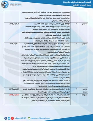 ‫إب‬ ‫الداخلية‬ ‫وزارة‬ ‫وتنعى‬‫فى‬ ‫النبيلة‬ ‫رسالته‬ ‫تأدية‬ ‫أثناء‬ ‫إستشهد‬ ‫الذى‬ ‫البار‬ ‫نها‬
. ‫القانون‬ ‫عن‬ ‫الخارجين‬ ‫وضبط‬ ‫واإلستقرار‬ ‫األمن‬ ‫حفظ‬
‫أوجه‬ ‫كافة‬ ‫بتقديم‬ ‫الداخلية‬ ‫وزير‬ ‫الغفار‬ ‫عبد‬ ‫مجدى‬ ‫السيد‬ ‫وجه‬ ‫وقد‬ ‫هذا‬
. ‫البطل‬ ‫الشهيد‬ ‫ألسرة‬ ‫الرعاية‬
‫السويس‬0‫ثانو‬ ‫طالب‬ ‫يقتل‬ ‫التعليم‬ ‫بوزارة‬ ‫اإلهمال‬‫بالكهرباء‬ ‫صعقا‬ ‫ي‬
" ‫مصطفي‬ ‫موسي‬ ‫"يوسف‬ ‫الطالب‬ ‫صعق‬ ‫في‬ ‫مفتوح‬ ‫كهرباء‬ ‫كشك‬ ‫تسبب‬
. ‫الرياضيه‬ ‫االنشطه‬ ‫حصة‬ ‫أثناء‬ ‫الميكانيكية‬ ‫السويس‬ ‫بمدرسة‬
، ‫العام‬ ‫السويس‬ ‫بمستشفي‬ ‫إسعافه‬ ‫محاوالت‬ ‫بعد‬ ‫األخيرة‬ ‫أنفاسه‬ ‫الطالب‬ ‫ولفظ‬
. ‫وفاته‬ ‫في‬ ‫تسببت‬ ‫االصابه‬ ‫خطورة‬ ‫أن‬ ‫إال‬
‫ا‬ ‫العامة‬ ‫النيابة‬ ‫وتولت‬‫كشك‬ ‫وجود‬ ‫في‬ ‫المتسبب‬ ‫لتحديد‬ ‫بالواقعه‬ ‫لتحقيق‬
.‫تأمينه‬ ‫عدم‬ ‫،وكذلك‬ ‫المدرسة‬ ‫بناء‬ ‫عالي‬ ‫ضغط‬ ‫كهرباء‬
55‫مارس‬5102
‫السويس‬0‫الصحية‬ ‫الحالة‬ ‫تدهور‬ ‫مسؤولية‬ ‫االمن‬ ‫قوات‬ ‫السويس‬ ‫معتقلي‬ ‫أسر‬ ‫حملت‬
‫و‬ ‫أمس‬ ‫مساء‬ ‫االمن‬ ‫قوات‬ ‫استهدفته‬ ‫والذي‬ " ‫الجبرتي‬ ‫الرحمن‬ ‫عبد‬ " ‫للمعتقل‬
‫أصدق‬ ‫احد‬‫السائق‬ ‫مقتل‬ ‫عن‬ ‫أسفر‬ ‫مما‬ ، ‫الخاصة‬ ‫بسيارته‬ ‫تنقلهم‬ ‫أثناء‬ ‫ائه‬
. ‫بالكتف‬ ‫برصاصة‬ " ‫الجبرتي‬ " ‫وإصابة‬
‫إصابته‬ ‫رغم‬ " ‫الجبرتي‬ " ‫مع‬ ‫التحقيقات‬ ‫العامة‬ ‫النيابة‬ ‫بدأ‬ ‫الرابطة‬ ‫استنكرت‬ ‫كما‬
‫بحبسه‬ ‫قرارا‬ ‫إصدارها‬ ‫و‬02. ‫للتحقيق‬ ‫محاميه‬ ‫بحضور‬ ‫سماحها‬ ‫وعدم‬ ، ‫يوما‬
‫"تح‬ ‫البيان‬ ‫نص‬ ‫في‬ ‫وجاء‬‫صحة‬ ‫تدهور‬ ‫مسئولية‬ ‫السويس‬ ‫معتقلين‬ ‫أسر‬ ‫رابطة‬ ‫مل‬
‫بالرصاص‬ ‫أصابته‬ ‫أن‬ ‫بعد‬ ‫أمس‬ ‫اعتقلته‬ ‫التي‬ ‫االمن‬ ‫لقوات‬ "‫الجبرتي‬ ‫الرحمن‬ ‫"عبد‬
.‫أخرين‬ ‫اثنين‬ ‫مع‬ ‫يستقلها‬ ‫كان‬ ‫سيارة‬ ‫مطاردة‬ ‫أثناء‬ ‫كتفه‬ ‫في‬
‫بالقرب‬ ‫كمين‬ ‫باستهداف‬ ‫آخرين‬ ‫و‬ "‫"الجبرتي‬ ‫بقيام‬ ‫االمن‬ ‫قوات‬ ‫اشتبهت‬ ‫حيث‬
‫والدة‬ ‫منزل‬ ‫من‬‫و‬ ،‫المالحة‬ ‫بمنطقة‬ ‫إبراهيم‬ ‫محمد‬ ‫اللواء‬ ‫السابق‬ ‫الداخلية‬ ‫وزير‬
‫و‬ " ‫يوسف‬ ‫"عادل‬ ‫لمقتل‬ ‫أدى‬ ‫ما‬ ‫عليها‬ ‫النار‬ ‫أطلقت‬ ‫و‬ ‫السيارة‬ ‫بمطاردة‬ ‫قامت‬
.‫إعتقاله‬ ‫و‬ "‫"الحبرتي‬ ‫إصابة‬
‫هو‬ ‫و‬ ‫استجوابه‬ ‫من‬ ‫اإللكترونية‬ ‫المواقع‬ ‫بعض‬ ‫في‬ ‫جاء‬ ‫ما‬ ‫الرابطة‬ ‫تستنكر‬ ‫و‬
‫برؤيته‬ ‫لمحاميه‬ ‫السماح‬ ‫عدم‬ ‫و‬ ،‫مصاب‬‫يخل‬ ‫مما‬ ،‫النيابة‬ ‫تحقيقات‬ ‫حضور‬ ‫و‬
."‫باطال‬ ‫يتخذوه‬ ‫إجراء‬ ‫أي‬ ‫يجعل‬ ‫و‬ ‫القانونية‬ ‫بحقوقه‬
51‫مارس‬5102
‫الوادي‬
‫الجديد‬
0‫بتاريخ‬51‫مقار‬ ‫عزيز‬ ‫شحاتة‬ ‫توفي‬ ‫مارس‬58‫الجديد‬ ‫الوادي‬ ‫سجن‬ ‫بداخل‬ ‫عام‬
.‫الدموية‬ ‫الدورة‬ ‫فى‬ ‫والهبوط‬ ‫الصحية‬ ‫الرعاية‬ ‫لسوء‬
51‫مارس‬5102
‫المنوفية‬0‫م‬ ‫أطلق‬‫على‬ ‫النار‬ ‫جهولون‬7‫استقاللهم‬ ‫أثناء‬ ‫أول‬ ‫مالزم‬ ‫بينهم‬ ،‫شرطة‬ ‫أفراد‬
‫ما‬ ،‫بالمنوفية‬ ‫السادات‬ ‫مركز‬ ‫الخطاطبة‬ ‫بقرية‬ ‫سرية‬ ‫مهمة‬ ‫خالل‬ ‫مالكى‬ ‫سيارة‬
.‫بالصدر‬ ‫نارية‬ ‫بطلقات‬ ‫سرى‬ ‫مخبر‬ ‫وإصابة‬ ‫الضابط‬ ‫مقتل‬ ‫عن‬ ‫أسفر‬
51‫مارس‬5102
 