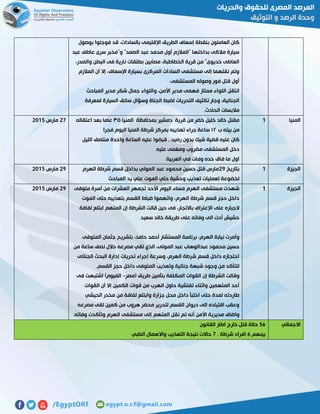 ‫بوصول‬ ‫فوجئوا‬ ‫قد‬ ،‫بالسادات‬ ‫اإلقليمى‬ ‫الطريق‬ ‫إسعاف‬ ‫بنقطة‬ ‫العاملون‬ ‫كان‬
‫عبد‬ ‫عاطف‬ ‫سرى‬ ‫و"مخبر‬ "‫الصمد‬ ‫عبد‬ ‫محمد‬ ‫أول‬ ‫"المالزم‬ ‫بداخلها‬ ‫مالكى‬ ‫سيارة‬
،‫والصدر‬ ‫البطن‬ ‫فى‬ ‫نارية‬ ‫بطلقات‬ ‫مصابين‬ ،‫الخطاطبة‬ ‫قرية‬ ‫من‬ "‫خديوى‬ ‫العاطى‬
‫المال‬ ‫أن‬ ‫إال‬ ،‫اإلسعاف‬ ‫بسيارة‬ ‫المركزى‬ ‫السادات‬ ‫مستشفى‬ ‫إلى‬ ‫نقلهما‬ ‫وتم‬‫زم‬
.‫المستشفى‬ ‫وصوله‬ ‫فور‬ ‫قتل‬ ‫أول‬
‫ممتاز‬ ‫اللواء‬ ‫انتقل‬‫المباحث‬ ‫مدير‬ ‫شكر‬ ‫جمال‬ ‫واللواء‬ ،‫األمن‬ ‫مدير‬ ‫فهمى‬
‫لمعرفة‬ ‫السيارة‬ ‫سائق‬ ‫وسؤال‬ ‫الجناة‬ ‫لضبط‬ ‫التحريات‬ ‫تكثيف‬ ٍ‫ر‬‫وجا‬ ،‫الجنائية‬
.‫الحادث‬ ‫مالبسات‬
‫المنيا‬0‫قرية‬ ‫من‬ ‫خضر‬ ‫خليل‬ ‫خالد‬ ‫مقتل‬‫دمشير‬‫بمحافظة‬‫المنيا‬٣٢‫اعتقاله‬ ‫بعد‬ ‫عاما‬
‫ب‬ ‫بيته‬ ‫من‬٠٥‫فجرا‬ ‫اليوم‬ ‫المنيا‬ ‫شرطة‬ ‫بمركز‬ ‫تعذيبه‬ ‫جراء‬ ‫ساعة‬
‫ع‬ ‫قبضوا‬ , ‫رصيد‬ ‫بدون‬ ‫شيك‬ ‫قضية‬ ‫عليه‬ ‫كان‬‫الليل‬ ‫منتصف‬ ‫واحدة‬ ‫الساعة‬ ‫ليه‬
‫عليه‬ ‫ومغمى‬ ‫مضروب‬ ‫المستشفى‬ ‫دخل‬
‫العربية‬ ‫في‬ ‫ومات‬ ‫خده‬ ‫فاق‬ ‫ما‬ ‫اول‬
51‫مارس‬5102
‫الجيزة‬0‫بتاريخ‬51‫الهرم‬ ‫شرطة‬ ‫قسم‬ ‫بداخل‬ ‫المولي‬ ‫عبد‬ ‫محمود‬ ‫حسين‬ ‫قتل‬ ‫مارس‬
‫المباحث‬ ‫يد‬ ‫علي‬ ‫الموت‬ ‫حتي‬ ‫وحشية‬ ‫تعذيب‬ ‫لعمليات‬ ‫لخضوعة‬
51‫مارس‬5102
‫الجيزة‬0‫شهد‬‫متوفى‬ ‫أسرة‬ ‫من‬ ‫العشرات‬ ‫تجمهر‬ ‫األحد‬ ‫اليوم‬ ‫مساء‬ ‫الهرم‬ ‫مستشفى‬ ‫ت‬
‫الموت‬ ‫حتى‬ ‫بتعذيبه‬ ‫القسم‬ ‫ضباط‬ ‫واتهموا‬ ،‫الهرم‬ ‫شرطة‬ ‫قسم‬ ‫حجز‬ ‫داخل‬
‫لفافة‬ ‫ابتلع‬ ‫المتهم‬ ‫إن‬ ‫الشرطة‬ ‫قالت‬ ‫حين‬ ‫فى‬ ،‫باالتجار‬ ‫اإلعتراف‬ ‫على‬ ‫الجباره‬
.‫سعيد‬ ‫خالد‬ ‫طريقة‬ ‫على‬ ‫وفاته‬ ‫الى‬ ‫أدت‬ ‫حشيش‬
‫بر‬ ،‫الهرم‬ ‫نيابة‬ ‫وأمرت‬‫المتوفى‬ ‫جثمان‬ ‫بتشريح‬ ،‫حامد‬ ‫أحمد‬ ‫المستشار‬ ‫ئاسة‬
‫من‬ ‫ساعة‬ ‫نصف‬ ‫خالل‬ ‫مصرعه‬ ‫لقي‬ ‫الذي‬ ،‫المولى‬ ‫عبد‬ ‫عبدالوهاب‬ ‫محمود‬ ‫حسين‬
‫الجنائى‬ ‫البحث‬ ‫إدارة‬ ‫تحريات‬ ‫إجراء‬ ‫وسرعة‬ ،‫الهرم‬ ‫شرطة‬ ‫قسم‬ ‫داخل‬ ‫احتجازه‬
‫جنائية‬ ‫شبهة‬ ‫وجود‬ ‫من‬ ‫للتأكد‬.‫القسم‬ ‫حجز‬ ‫داخل‬ ‫المتوفى‬ ‫وتعذيب‬
‫ال‬ ‫إن‬ ‫الشرطة‬ ‫وقالت‬‫(مصر‬ ‫طريق‬ ‫بتأمين‬ ‫المكلفة‬ ‫قوات‬-‫فى‬ ‫اشتبهت‬ )‫الفيوم‬
‫القوات‬ ‫أن‬ ‫إال‬ ‫الكمين‬ ‫قوات‬ ‫من‬ ‫الهرب‬ ‫حاول‬ ‫تفتشية‬ ‫واثناء‬ ‫المتهمين‬ ‫أحد‬
‫الحيشي‬ ‫مخدر‬ ‫من‬ ‫لفافة‬ ‫وابتلع‬ ‫جزارة‬ ‫محل‬ ‫داخل‬ ‫اختبأ‬ ‫حتى‬ ‫لمدة‬ ‫طاردته‬
‫مصرعه‬ ‫لقى‬ ‫كمين‬ ‫من‬ ‫هروب‬ ‫محضر‬ ‫لتحرير‬ ‫القسم‬ ‫ديوان‬ ‫الى‬ ‫اقتياده‬ ‫وعقب‬
‫مديري‬ ‫واضاف‬.‫وفاته‬ ‫وتأكدت‬ ‫الهرم‬ ‫مستشفى‬ ‫إلى‬ ‫المتهم‬ ‫نقل‬ ‫تم‬ ‫أنه‬ ‫األمن‬ ‫ة‬
51‫مارس‬5102
‫االجمالي‬25‫القانون‬ ‫اطار‬ ‫خارج‬ ‫قتل‬ ‫حالة‬
‫بينهم‬5, ‫شرطة‬ ‫افراد‬1‫الطبي‬ ‫واالهمال‬ ‫التعذيب‬ ‫نتيجة‬ ‫حاالت‬
 