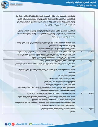 ‫ا‬ ‫بحوزة‬ ‫وضبط‬،‫بها‬ ‫خاصة‬ ‫وكاميرا‬ ،‫متفجرات‬ ‫كيلو‬ ‫وتحمل‬ ،‫بالريموت‬ ‫الطائرة‬ ‫أجزاء‬ ‫لمتهمين‬
‫و‬ ،‫التصوير‬ ‫في‬ ‫الستخدامها‬8،‫التفجير‬ ‫في‬ ‫تستخدم‬ ‫محمول‬ ‫وشرائح‬ ،‫للتفجير‬ ‫معدة‬ ‫قنابل‬
‫و‬ ،‫تفجير‬ ‫ودوائر‬ ،‫يدوية‬ ‫قنابل‬ ‫وأجزاء‬25‫من‬ ‫عليهم‬ ‫بالحصول‬ ‫المتهمون‬ ‫اعترف‬ ،‫جنيه‬ ‫ألف‬
‫ا‬ ‫لتمويل‬ ،‫الجماعة‬ ‫قيادات‬ ‫أحد‬.‫اإلرهابية‬ ‫ألعمال‬
‫وتفجير‬ ،‫المحافظ‬ ‫واستراحة‬ ،‫الوطني‬ ‫األمن‬ ‫بمحيط‬ ‫قنبلتين‬ ‫بتفجير‬ ‫المتهمون‬ ‫اعترف‬ ‫كما‬
‫قرية‬ ‫أمام‬ ‫قنبلة‬«‫مزاح‬ ‫ميت‬»‫الشرطة‬ ‫سيارات‬ ‫بإحدى‬ ‫وقنبلة‬ ،‫غمر‬ ‫ميت‬ ‫بمحكمة‬ ‫وقنبلتين‬ ،
‫بـ‬ ‫أتوبيسين‬ ‫وتفجير‬ ،‫ثان‬ ‫بقسم‬«‫أجا‬.»
‫التفجيرات‬ ‫من‬ ‫عدد‬ ‫شهدت‬ ‫الدقهلية‬ ‫محافظة‬ ‫كانت‬،‫الوطني‬ ‫األمن‬ ‫ومقر‬ ،‫ثان‬ ‫قسم‬ ‫بمحيط‬
.‫غمر‬ ‫ميت‬ ‫ومحكمة‬ ،‫المحافظ‬ ‫واستراحة‬
.‫التحقيق‬ ‫العامة‬ ‫النيابة‬ ‫وتولت‬ ،‫بالواقعة‬ ‫محضر‬ ‫تحرير‬ ‫تم‬
‫القليوبية‬0‫قوات‬ ‫شنت‬ ‫بالخصوص،حيث‬ ‫أمس‬ ‫فجر‬ "‫"احمد‬ ‫وابنه‬ "‫نور‬ ‫"حسن‬ ‫االستاد‬ ‫تعتقل‬ ‫االمن‬ ‫قوات‬
‫لجما‬ ‫المنتمين‬ ‫بعض‬ ‫بيوت‬ ‫على‬ ‫شرسة‬ ‫حملة‬ ‫االمن‬‫شملت‬ ‫بالخصوص‬ ‫المسلمين‬ ‫االخوان‬ ‫عة‬
.‫لالخوان‬ ‫منتمين‬ ‫والغير‬ ‫الحالى‬ ‫النظام‬ ‫رافضى‬ ‫من‬ ‫اخري‬ ‫بيوت‬ ‫خمسة‬
‫الفيوم‬7.‫ابنائها‬ ‫من‬ ‫ثالثة‬ ‫وتعتقل‬ ‫العجميين‬ ‫تداهم‬ ‫االمن‬ ‫قوات‬
‫اعتقال‬ ‫عن‬ ‫اسفرت‬ ‫مداهمات‬ ‫لحملة‬ ‫اليوم‬ ‫فجر‬ ‫ابشواى‬ ‫لمركز‬ ‫التابعة‬ ‫العجميين‬ ‫قرية‬ ‫تعرضت‬
.‫ثالثة‬
‫خالل‬ ‫داهمت‬‫وتحطيم‬ ‫بالقرية‬ ‫العسكري‬ ‫الحكم‬ ‫رافضي‬ ‫من‬ ‫العديد‬ ‫منازل‬ ‫االمن‬ ‫قوات‬ ‫ها‬
.‫محتوياتها‬
:‫من‬ ‫كال‬ ‫اعتقال‬ ‫عن‬ ‫اسفرت‬
‫بدير‬ ‫يحيى‬22.‫باالزهر‬ ‫مدرسا‬ ‫يعمل‬ ‫سنه‬
‫البصير‬ ‫عبد‬ ‫يوسف‬ ‫محمود‬21.‫قفاص‬ ‫يعمل‬ ‫سنه‬
‫قطب‬ ‫السيد‬ ‫حسن‬21.‫مسلح‬ ‫نجار‬ ‫ويعمل‬ ‫سنه‬
‫منها‬ ‫اح‬ ‫اعتقال‬ ‫دون‬ ‫اخرى‬ ‫منازل‬ ‫داهموا‬ ‫كما‬‫غضب‬ ‫ذلك‬ ‫اثار‬ ‫مما‬ ، ‫بها‬ ‫احد‬ ‫وجود‬ ‫لعدم‬
.‫اطفالهم‬ ‫لدى‬ ‫الفزع‬ ‫من‬ ‫حالة‬ ‫لتسبب‬ ‫االهالى‬ ‫واستياء‬
‫البحيرة‬2‫تعتقل‬ ‫االمن‬ ‫قوات‬ || ‫البحيرة‬2‫البارود‬ ‫يإيتاى‬ ‫العسكري‬ ‫الحكم‬ ‫رافضي‬ ‫من‬
‫البارود‬ ‫إيتاى‬ ‫بمركز‬ ‫العسكري‬ ‫الحكم‬ ‫رافضي‬ ‫منازل‬ ‫االحد‬ ‫اليوم‬ ‫فجر‬ ‫االمن‬ ‫قوات‬ ‫داهمت‬
‫لمحا‬ ‫التابع‬‫اعتقلت‬ ‫و‬ ، ‫البحيرة‬ ‫فظة‬2.‫العسكري‬ ‫الحكم‬ ‫رافضي‬ ‫من‬
‫يوسف‬ ‫عبدالحميد‬ " ‫من‬ ‫كل‬ ‫اعتقلت‬ ‫و‬ ‫التفتيش‬ ‫إثناء‬ ‫المنازل‬ ‫محتويات‬ ‫االمن‬ ‫قوات‬ ‫حطم‬ ‫فيما‬
."‫قبرج‬ ‫محمد‬ ، ‫مرسى‬ ‫عبدالنبى‬ ‫محمد‬ ، ‫غالب‬ ‫ومحمد‬ ،
‫الفيوم‬2‫بالفيوم‬ ‫العسكري‬ ‫الحكم‬ ‫رافضي‬ ‫من‬ ‫خمسة‬ ‫اعتقال‬
.‫الفيوم‬
 