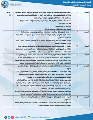 ‫اسيوط‬0‫المسؤول‬ ‫الظابط‬ ‫قام‬ ‫حيث‬ ‫المحكمة‬ ‫داخلة‬ ‫وهي‬ ‫اسيوط‬ ‫من‬ ‫منتقبة‬ ‫ازهرية‬ ‫طالبة‬ ‫اعتقال‬
‫واخدها‬ ‫وبهدلها‬ ‫شتمها‬ ‫الظابط‬ .. ‫رابعة‬ ‫صور‬ ‫موبايلها‬ ‫في‬ ‫ولقي‬ ‫بتفتيشها‬ ‫االمن‬ ‫عن‬
‫قس‬ ‫على‬‫المحفظة‬ ‫في‬ ‫لقيناها‬ ‫وصورة‬ ‫كتبها‬ ‫معانا‬ .. ‫تاني‬ ‫م‬
‫اسيوط‬ ‫ازهر‬ . . ‫دلوقت‬ ‫اسيوط‬ ‫تاني‬ ‫قسم‬ ‫في‬ ‫هي‬ ‫الكريم‬ ‫عبد‬ ‫احمد‬ ‫جهاد‬ ‫اسمها‬
... ‫ادين‬ ‫اصول‬ ‫اولى‬ ‫هي‬
‫ديروط‬ ‫من‬ ‫البنت‬-‫اسيوط‬
‫الدولة‬ ‫امن‬ ‫على‬ ‫مالكي‬ ‫عربية‬ ‫في‬ ‫اتاخدت‬
00‫مارس‬
5102
‫البحيرة‬0‫ه‬ ‫أعضاء‬ ‫أحد‬ ‫يعتقل‬ ‫االمن‬ ‫قوات‬ ||‫المحكمة‬ ‫من‬ ‫عيسى‬ ‫حوش‬ ‫معتقلي‬ ‫دفاع‬ ‫يئة‬
‫هيئة‬ ‫أعضاء‬ ‫أحد‬ "‫حشيش‬ ‫حمدي‬ ‫"محمد‬ ‫المحامي‬ ‫االربعاء‬ ‫اليوم‬ ‫صباح‬ ‫األمن‬ ‫قوات‬ ‫اعتقلت‬
.‫المعتقلين‬ ‫عن‬ ‫الدفاع‬
‫أثناء‬ "‫"حشيش‬ ‫بإعتقال‬ ، ‫الوطنى‬ ‫باألمن‬ ‫الضابط‬ "‫السيسى‬ ‫"أحمد‬ ‫قيام‬ ‫عيان‬ ‫شهود‬ ‫وأوضح‬
.‫دمنهور‬ ‫بمحكمة‬ ‫تواجده‬
‫الجيزة‬00‫اعتقال‬00‫ساعة‬ ‫في‬ ‫منازلهم‬ ‫مداهمة‬ ‫تم‬ ‫حيث‬ ‫الجيزة‬ ‫بمحافظة‬ ‫اوسيم‬ ‫بمركز‬ ‫شخص‬
, ‫فوزي‬ ‫حمدي‬ , ‫صالح‬ ‫الحليم‬ ‫عبد‬ , ‫زكي‬ ‫محمد‬ ‫هيثم‬ " ‫المعتقلين‬ ‫بين‬ ‫ومن‬ ‫الليل‬ ‫من‬ ‫متأخرة‬
"‫الدرس‬ ‫احمد‬ , ‫فكري‬ ‫محمود‬ , ‫أمين‬ ‫علي‬ , ‫سالمة‬ ‫عماد‬ , ‫عطوة‬ ‫عماد‬
‫الجيزة‬7‫ال‬ ‫اعتقال‬ ‫عن‬ ‫تسفر‬ ‫ليلية‬ ‫مداهمات‬ ‫حملة‬‫أحمد‬ ‫القصر‬ ‫وابنيه‬ ‫منطاش‬ ‫الستار‬ ‫عبد‬ ‫طلعت‬ ‫حاج‬
‫الساعة‬ ‫المنزل‬ ‫مداهمة‬ ‫تم‬ ‫حيث‬ " ‫اخيه‬ ‫ابن‬ " ‫الستار‬ ‫عبد‬ ‫المنعم‬ ‫عبد‬ ‫الستار‬ ‫وعبد‬ ‫طلعت‬5
‫سراح‬ ‫اطالق‬ ‫وتم‬ , ‫الجيزة‬ ‫بمحافظة‬ ‫اوسيم‬ ‫مركز‬ ‫وشرطة‬ ‫الوطني‬ ‫االمن‬ ‫قوات‬ ‫قبل‬ ‫من‬ ‫صباحا‬
‫ح‬ ‫محتجزا‬ ‫مازال‬ ‫والدهما‬ ‫اما‬ ‫الثاني‬ ‫اليوم‬ ‫في‬ ‫الطفلين‬‫اوسيم‬ ‫شرطة‬ ‫بقسم‬ ‫االن‬ ‫تى‬
‫الفيوم‬5‫واعتقال‬ ‫العسكري‬ ‫الحكم‬ ‫رافضي‬ ‫لمنازل‬ ‫الليلة‬ ‫المداهمات‬ ‫استمرار‬5‫الفيوم‬ ‫أبناء‬ ‫من‬
‫الفيوم‬
‫حيث‬ ،‫الفيوم‬ ‫بمحافظة‬ ‫العسكري‬ ‫الحكم‬ ‫رافضي‬ ‫لمنازل‬ ‫مداهماتها‬ ‫األمن‬ ‫قوات‬ ‫واصلت‬
‫العسكري‬ ‫الحكم‬ ‫رافضي‬ ‫منازل‬ ‫من‬ ‫العشرات‬ ‫باقتحام‬ ‫اليوم‬ ‫فجر‬ ‫قامت‬‫سنهور‬ ‫بقريتي‬
.‫ابشواي‬ ‫لمركز‬ ‫التابعة‬ ‫جنشوا‬ ‫أبو‬ ‫،وقرية‬ ‫سنورس‬ ‫لمركز‬ ‫التابعة‬ ‫القبلية‬
‫طالب‬ ( ‫عبدالقوى‬ ‫صابر‬ ‫عالء‬ ‫من‬ ‫كال‬ ‫اعتقال‬ ‫عن‬ ‫الحملة‬ ‫أسفرت‬ ‫القبلية‬ ‫سنهور‬ ‫قرية‬ ‫ففي‬
(‫حسانين‬ ‫واسالم‬ ،)‫الطبية‬ ‫العلوم‬ ‫بكلية‬ ‫(طالب‬ ‫الشريف‬ ‫محسن‬ ‫ومحمد‬ ،)‫الدين‬ ‫أصول‬ ‫بكلية‬
‫رب‬ ‫ومحمد‬ ،) ‫طالب‬‫على‬ ‫باالستيالء‬ ‫االمن‬ ‫القوات‬ ‫قامت‬ ‫كما‬ ،‫غريب‬ ‫السيد‬ ‫،ومحمد‬ ‫أصيلة‬ ‫يع‬
.‫المعتقلين‬ ‫بأحد‬ ‫خاص‬ ‫محمول‬ ‫وهاتف‬ ‫نارية‬ ‫دراجة‬
‫منذ‬ ‫االمن‬ ‫قوات‬ ‫سجون‬ ‫في‬ ‫المعتقلين‬ ‫أحد‬ ‫منزل‬ ‫االمن‬ ‫القوات‬ ‫داهمت‬ ‫جنشوا‬ ‫أبو‬ ‫قرية‬ ‫وفي‬
‫ال‬ ‫عبد‬ ‫"حسين‬ ‫أخيه‬ ‫باعتقال‬ ‫،وقامت‬ "‫حافظ‬ ‫عبدالرحمن‬ ‫محمد‬ " ‫عام‬ ‫من‬ ‫أكثر‬."‫رحمن‬
‫البحيرة‬2‫يعتقل‬ ‫االمن‬ ‫قوات‬ | ‫البحيرة‬7‫مداهمات‬ ‫حملة‬ ‫خالل‬ ‫العسكري‬ ‫الحكم‬ ‫رافضي‬ ‫من‬
‫بالمحمودية‬
‫الحكم‬ ‫رافضي‬ ‫صفوف‬ ‫بين‬ ‫واعتقاالت‬ ‫مداهمات‬ ‫حملة‬ ، ‫الثالثاء‬ ‫أمس‬ ‫مساء‬ ‫األمن‬ ‫قوات‬ ‫شنت‬
.‫البحيرة‬ ‫لمحافظة‬ ‫التابع‬ ‫المحمودية‬ ‫بمركز‬ ‫العسكري‬
 