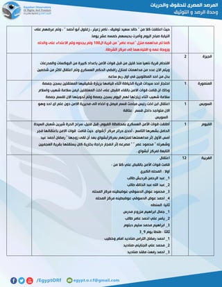 ‫سعيد‬ ‫خالد‬ " ‫من‬ ‫كال‬ ‫اعتقلت‬ ‫حيث‬‫على‬ ‫عرضهم‬ ‫وتم‬ ، " ‫أحمد‬ ‫أبو‬ ‫زغلول‬ ، ‫زعيتر‬ ‫ناصر‬ ، ‫توفيق‬
.‫يوما‬ ‫عشر‬ ‫خمسه‬ ‫بحبسهم‬ ‫وأمرت‬ ‫اليوم‬ ‫صباح‬ ‫النيابة‬
‫ال‬ ‫قرية‬ ‫من‬ "‫عامر‬ ‫"عبده‬ ‫منزل‬ ‫مداهمه‬ ‫تم‬ ‫كما‬011‫والدته‬ ‫على‬ ‫االعتداء‬ ‫وتم‬ ‫يجدوه‬ ‫ولم‬
.‫الشرطة‬ ‫مركز‬ ‫إلى‬ ‫اقتيادهما‬ ‫و‬ ‫عمه‬ ‫وزوجة‬
‫الجيزة‬5
‫منذ‬ ‫ناهيا‬ ‫قرية‬ ‫اقتحام‬‫والمدرعات‬ ‫البوكسات‬ ‫من‬ ‫كبيرة‬ ‫باعداد‬ ‫األمن‬ ‫قوات‬ ‫قبل‬ ‫من‬ ‫قليل‬
‫شخصين‬ ‫من‬ ‫اكثر‬ ‫اعتقال‬ ‫وتم‬ ‫العسكري‬ ‫الحكم‬ ‫رافضي‬ ‫لمنازل‬ ‫مداهمات‬ ‫من‬ ‫عدد‬ ‫االن‬ ‫ويتم‬
‫ساعه‬ ‫ربع‬ ‫اول‬ ‫في‬ ‫المطلوبين‬ ‫احد‬ ‫من‬ ‫بدل‬
‫المنصورة‬0‫بس‬ ‫المعتقلين‬ ‫شقيقيها‬ ‫بزيارة‬ ‫قيامها‬ ‫اثناء‬ ‫الخياطة‬ ‫قرية‬ ‫سيدات‬ ‫احد‬ ‫احتجاز‬‫جمصة‬ ‫جن‬
‫واسالم‬ ‫شهيب‬ ‫سالمة‬ ‫ايمن‬ ‫المعتقلين‬ ‫اخت‬ ‫على‬ ‫القبض‬ ‫بالقاء‬ ‫االمن‬ ‫قوات‬ ‫قامت‬ ‫ان‬ ‫وذلك‬
‫جمصة‬ ‫لقسم‬ ‫االن‬ ‫تحويلها‬ ‫وتم‬ ‫جمصة‬ ‫بسجن‬ ‫اليوم‬ ‫لهم‬ ‫زيارتها‬ ‫اثناء‬ ‫شهيب‬ ‫سالمة‬
‫السويس‬0‫وهو‬ ‫احد‬ ‫اى‬ ‫علم‬ ‫دون‬ ‫االمن‬ ‫مديرية‬ ‫الى‬ ‫اخذه‬ ‫و‬ ‫فيصل‬ ‫قسم‬ ‫مباحث‬ ‫رئيس‬ ‫اخت‬ ‫ابن‬ ‫اعتقال‬
‫متوا‬ ‫االن‬‫عتاقة‬ ‫قسم‬ ‫داخل‬ ‫جد‬
‫السويس‬
‫الفيوم‬0‫السيدة‬ ‫شعبان‬ ‫شيرين‬ ‫الحرة‬ ‫سراح‬ ،‫قليل‬ ‫قبل‬ ،‫الفيوم‬ ‫بمحافظة‬ ‫العسكرى‬ ‫األمن‬ ‫قوات‬ ‫أطلقت‬
‫فجر‬ ‫باعتقالها‬ ‫االمن‬ ‫قوات‬ ‫قامت‬ ‫حيث‬ ‫أ[شواى‬ ‫مركز‬ ‫حرائر‬ ‫أحدى‬ ، ‫التاسع‬ ‫بشهرها‬ ‫الحامل‬
‫لقى‬ ‫أن‬ ‫بعد‬ ‫بمركزأبشواي‬ ‫لمنزلهم‬ ‫مداهمتها‬ ‫إثر‬ ‫األول‬ ‫أمس‬‫عيد‬ ‫أحمد‬ ‫رمضان‬ " ‫زوجها‬
‫العجميين‬ ‫بقرية‬ ‫يستقلها‬ ‫كان‬ ‫بخارية‬ ‫دراجة‬ ‫انفجار‬ ‫إثر‬ ‫مصرعه‬ " " ‫عمر‬ ‫محمود‬ " ‫وشهرته‬
. ‫أبشواي‬ ‫لمركز‬ ‫التابعة‬
‫الغربية‬05‫اعتقال‬
: ‫من‬ ‫كال‬ ‫علي‬ ‫بالقبض‬ ‫األمن‬ ‫قوات‬ ‫قامت‬
‫الكبري‬ ‫المحله‬ : ‫اوال‬
0‫طالب‬ ‫قرديش‬ ‫الرحمن‬ ‫عبد‬ _
5‫طالب‬ ‫الخالق‬ ‫عبد‬ ‫اهلل‬ ‫عبد‬ _
7‫المحله‬ ‫مركز‬ ‫عوضبطينه‬ ‫الدسوقي‬ ‫عوض‬ ‫محمود‬ _
2‫المحله‬ ‫مركز‬ ‫عوضبطينه‬ ‫الدسوقي‬ ‫عوض‬ ‫احمد‬ _
‫السنطه‬ :‫ثانيا‬
0‫مدرس‬ ‫مزروع‬ ‫ابراهيم‬ ‫جمال‬ _
5‫طالب‬ ‫عامر‬ ‫احمد‬ ‫علي‬ ‫ياسر‬ _
7‫دبلوم‬ ‫سليم‬ ‫محمد‬ ‫ابراهيم‬ _
‫يوم‬ ‫طنطا‬ : ‫ثالثا‬1_7
0‫وخطيب‬ ‫امام‬ ‫صناديد‬ ‫التراس‬ ‫رمضان‬ ‫احمد‬ _
5‫الجنا‬ ‫علي‬ ‫محمد‬ _‫صناديد‬ ‫يني‬
7‫صناديد‬ ‫مقلد‬ ‫رفعت‬ ‫احمد‬ _
 