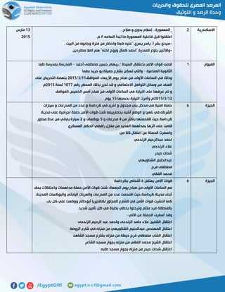 ‫االسكندرية‬5..‫صالح‬ ‫و‬ ‫بدوى‬ ‫إسالم‬ ..‫_المعمورة‬
‫الساعه‬ ‫تبدأ‬ ‫ما‬ ‫المعمورة‬ ‫فاعلية‬ ‫قبل‬ ‫اعتقلوا‬٨.‫م‬
-‫يسري."عليه‬ ‫ياسر‬ .‫أ‬ ‫بشر‬ ‫سيدي‬. ‫البيت‬ ‫من‬ ‫وجابوه‬ ‫فترة‬ ‫من‬ ‫واحضار‬ ‫ضبط‬
-‫مطاردين‬ ‫اصال‬ ‫هم‬ "‫اخته‬ ‫وزوج‬ ‫كمال‬ ‫"احمد‬ ‫المندرة‬ ‫بتوع‬ ‫واالثنين‬
07‫مارس‬
5102
‫الفيوم‬0‫أحمد‬ ‫مصطفى‬ ‫حسين‬ ‫ريهام‬ / ‫السيدة‬ ‫باعتقال‬ ‫االمن‬ ‫قوات‬ ‫قامت‬–‫طما‬ ‫بمدرسة‬ ‫المدرسة‬
‫الصناعية‬ ‫الثانوية‬–‫بطما‬ ‫حريد‬ ‫بو‬ ‫جميلة‬ ‫بشارع‬ ‫تسكن‬ ‫والتي‬
‫الموافق‬ ‫األربعاء‬ ‫يوم‬ ‫صباح‬ ‫من‬ ‫األولى‬ ‫الساعات‬ ‫في‬ ‫وذلك‬00/7/5102‫على‬ ‫التحريض‬ ‫بتهمة‬
‫رقم‬ ‫المحضر‬ ‫بذلك‬ ‫تحرر‬ ‫قد‬ ‫و‬ ‫االجتماعي‬ ‫التواصل‬ ‫وسائل‬ ‫عبر‬ ‫العنف‬0111‫لسنة‬5102‫م‬
‫الموافق‬ ‫الخميس‬ ‫أمس‬ ‫صباح‬ ‫من‬ ‫األولى‬ ‫الساعات‬ ‫في‬ ‫النيابة‬ ‫على‬ ‫عرضها‬ ‫تم‬ ‫و‬
05/7/5102‫بحبسه‬ ‫النيابة‬ ‫وأمرت‬ ‫م‬‫ا‬02‫يوم‬
‫الجيزة‬5‫سيارات‬ ‫و‬ ‫المدرعات‬ ‫من‬ ‫عدد‬ ‫و‬ ‫كرداسة‬ ‫في‬ ‫آخرى‬ ‫و‬ ‫مجدول‬ ‫بني‬ ‫مدخل‬ ‫في‬ ‫امنية‬ ‫حملة‬
‫مدينة‬ ‫على‬ ‫اجرامية‬ ‫حملة‬ ‫األمن‬ ‫قوات‬ ‫شنت‬ ‫بحصاربينما‬ ‫أشبه‬ ‫الوضع‬ ‫و‬ ‫ناهيا‬ ‫في‬ ‫الشرطه‬
‫من‬ ‫باكثر‬ ‫اقتحمتها‬ ‫حيث‬ ‫كرداسة‬2‫و‬ ‫مدرعات‬2‫و‬ ‫بوكسات‬5‫محاور‬ ‫عدة‬ ‫من‬ ‫ياباني‬ ‫سيارة‬
‫ع‬ ‫قامت‬‫العسكري‬ ‫الحكم‬ ‫رافضي‬ ‫منازل‬ ‫من‬ ‫العديد‬ ‫بمداهمة‬ ‫اثرها‬ ‫لى‬
:‫من‬ ‫كال‬ ‫اعتقال‬ ‫عن‬ ‫الحملة‬ ‫واسفرت‬
‫الزندحي‬ ‫عبدالرحيم‬ ‫احمد‬
‫الزندحي‬ ‫عالء‬
‫حيدر‬ ‫شحات‬
‫الشناويهي‬ ‫عبدالحليم‬
‫فرج‬ ‫مصطفى‬
‫الفقي‬ ‫محمد‬
‫الجيزة‬5‫يعتقل‬ ‫االمن‬ ‫قوات‬5‫بكرداسة‬ ‫أشخاص‬
‫الج‬ ‫يوم‬ ‫صباح‬ ‫من‬ ‫األولى‬ ‫الساعات‬ ‫مع‬‫بحق‬ ‫واعتقاالت‬ ‫مداهمات‬ ‫حملة‬ ‫األمن‬ ‫قوات‬ ‫شنت‬ ‫معة؛‬
.‫المدينة‬ ‫والبوكسات‬ ‫الياباني‬ ‫والعربات‬ ‫المدرعات‬ ‫من‬ ‫عدد‬ ‫اقتحمت‬ ‫حيث‬ ‫كرداسة‬ ‫مدينة‬ ‫أبناء‬
‫باب‬ ‫كل‬ ‫علي‬ ‫ووضعت‬ ‫أبوحاتم‬ ‫لكافتيريا‬ ‫المجاور‬ ‫الشارع‬ ‫في‬ ‫األمن‬ ‫قوات‬ ‫انتشرت‬ ‫كما‬
‫شد‬ ‫تأمين‬ ‫ظل‬ ‫في‬ ‫بطيئة‬ ‫بخطي‬ ‫وترجلوا‬ ‫ملثم‬ ‫فرد‬ ‫بالمنطقة‬.‫يد‬
: ‫اآلتي‬ ‫عن‬ ‫الحملة‬ ‫أسفرت‬ ‫وقد‬
‫الزندحى‬ ‫الرحيم‬ ‫عبد‬ ‫واحمد‬ ‫الزندحى‬ ‫حامد‬ ‫عالء‬ ‫الشابين‬ ‫اعتقال‬
‫الروضة‬ ‫شارع‬ ‫في‬ ‫منزله‬ ‫من‬ ‫الشناويهي‬ ‫عبدالحليم‬ ‫المهندس‬ ‫اعتقال‬
‫الشاهد‬ ‫مسجد‬ ‫بشارع‬ ‫منزله‬ ‫من‬ ‫حيطة‬ ‫فرج‬ ‫مصطفي‬ ‫الشاب‬ ‫اعتقال‬
‫الشاعر‬ ‫مسجد‬ ‫بجوار‬ ‫منزله‬ ‫من‬ ‫الفقي‬ ‫محمد‬ ‫الشيخ‬ ‫اعتقال‬
‫طلبه‬ ‫مسجد‬ ‫بجوار‬ ‫منزله‬ ‫من‬ ‫حيدر‬ ‫شحات‬ ‫اعتقال‬
 