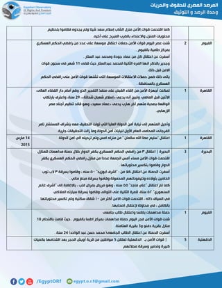 ‫بتحطيم‬ ‫فقاموا‬ ‫يجدوه‬ ‫ولم‬ ‫شيتا‬ ‫سعد‬ ‫إسالم‬ ‫الشاب‬ ‫منزل‬ ‫األمن‬ ‫قوات‬ ‫اقتحمت‬ ‫كما‬
.‫أخيه‬ ‫على‬ ‫المبرح‬ ‫بالضرب‬ ‫واالعتداء‬ ‫المنزل‬ ‫محتويات‬
‫الفيوم‬5‫العسكري‬ ‫الحكم‬ ‫رافضي‬ ‫من‬ ‫عدد‬ ‫على‬ ‫موسعة‬ ‫اعتقال‬ ‫حمالت‬ ‫األمن‬ ‫قوات‬ ‫اليوم‬ ‫عصر‬ ‫شنت‬
‫بمركز‬. ‫بالفيوم‬ ‫طامية‬
. ‫الستار‬ ‫عبد‬ ‫ومحمد‬ ‫جودة‬ ‫عماد‬ ‫من‬ ‫كل‬ ‫اعتقال‬ ‫عن‬ ‫أسفرت‬
‫قضى‬ ‫حيث‬ ‫عبدالستار‬ ‫لمحمد‬ ‫الثانية‬ ‫المره‬ ‫انها‬ ‫بالذكر‬ ‫وجدير‬00‫قوات‬ ‫سجون‬ ‫فى‬ ‫شهر‬
.‫ذلك‬ ‫قبل‬ ‫االمن‬
‫الحكم‬ ‫رافضي‬ ‫على‬ ‫األمن‬ ‫قوات‬ ‫تشنها‬ ‫التى‬ ‫الموسعة‬ ‫االعتقاالت‬ ‫حمالت‬ ‫ضمن‬ ‫ذلك‬ ‫ياتى‬
. ‫بالمحافظة‬ ‫العسكري‬
‫القاهرة‬0،‫العالى‬ ‫القضاء‬ ‫دار‬ ‫أمام‬ ‫وقع‬ ‫الذي‬ ‫التفجير‬ ‫منفذ‬ ‫على‬ ‫القبض‬ ‫إلقاء‬ ‫من‬ ‫األمن‬ ‫أجهزة‬ ‫تمكنت‬
‫يدعى‬ ‫أنه‬ ‫وتبين‬ ،‫الماضي‬ ‫قبل‬ ‫االثنين‬«‫شحاتة‬ ‫شعبان‬ ‫إسالم‬»،51‫بارتكاب‬ ‫واعترف‬ ،‫سنة‬
‫يدعى‬ ‫هارب‬ ‫آخر‬ ‫متهم‬ ‫بصحبة‬ ‫الواقعة‬«‫سعيد‬ ‫عماد‬»‫مصر‬ ‫أجناد‬ ‫تنظيم‬ ‫قائد‬ ‫وهو‬
.‫اإلرهابي‬
‫وأ‬‫تامر‬ ‫المستشار‬ ‫بإشراف‬ ‫معه‬ ‫التحقيق‬ ‫تولت‬ ‫التي‬ ‫العليا‬ ‫الدولة‬ ‫أمن‬ ‫نيابة‬ ‫إلى‬ ‫المتهم‬ ‫حيل‬
.‫جارية‬ ‫التحقيقات‬ ‫زالت‬ ‫وما‬ ‫الدولة‬ ‫أمن‬ ‫لنيابات‬ ‫األول‬ ‫العام‬ ‫المحامى‬ ‫الفرجانى‬
‫القاهرة‬0‫الدولة‬ ‫امن‬ ‫الي‬ ‫ترحيله‬ ‫وتم‬ ‫امس‬ ‫منزله‬ ‫من‬ " ‫سالمان‬ ‫اهلل‬ ‫عطا‬ ‫"سليم‬ ‫اعتقال‬02‫مارس‬
5102
‫الب‬‫حيرة‬7‫اعتقال‬ | ‫البحيرة‬٣‫للمنازل‬ ‫مداهمات‬ ‫حملة‬ ‫خالل‬ ‫الدوار‬ ‫بكفر‬ ‫العسكري‬ ‫الحكم‬ ‫رافضي‬ ‫من‬
‫بكفر‬ ‫العسكري‬ ‫الحكم‬ ‫رافضي‬ ‫منازل‬ ‫من‬ ‫عددا‬ ‫الجمعة‬ ‫أمس‬ ‫مساء‬ ‫األمن‬ ‫قوات‬ ‫اقتحمت‬
. ‫محتوياتها‬ ‫بتكسير‬ ‫وقاموا‬ ‫الدوار‬
"‫ابوزيد‬ ‫"اشرف‬ : ‫من‬ ‫كال‬ ‫اعتقال‬ ‫عن‬ ‫الحملة‬ ‫أسفرت‬٢١‫ب‬ ‫وقاموا‬ ، ‫سنه‬‫سرقة‬٣‫توب‬ ‫الب‬
. ‫مالي‬ ‫مبلغ‬ ‫بسرقة‬ ‫وقاموا‬ ‫المحمولة‬ ‫وتليفوناتهم‬ ‫بأوالده‬ ‫الخاصين‬
"‫ماجد‬ ‫"علي‬ ‫اعتقال‬ ‫تم‬ ‫كما‬٢٢‫غانم‬ ‫"اشرف‬ ‫إلى‬ ‫باالضافة‬ ، ‫قلب‬ ‫بمرض‬ ‫مريض‬ ‫وهو‬ ، ‫سنه‬
"‫السنهوري‬٢٥.‫المالكي‬ ‫سيارته‬ ‫بسرقة‬ ‫وقاموا‬ ‫التوالى‬ ‫على‬ ‫الثانية‬ ‫للمرة‬ ،‫سنة‬
‫قوات‬ ‫اقتحمت‬ ، ‫ذاته‬ ‫السياق‬ ‫في‬‫من‬ ‫أكثر‬ ‫االمن‬٠١‫محتوياتها‬ ‫تكسير‬ ‫وتم‬ ‫سكنية‬ ‫شقق‬
.‫اصحابها‬ ‫إلعتقال‬ ‫محاولة‬ ‫في‬ ، ‫بالكامل‬
‫الفيوم‬0‫جامعى‬ ‫طالب‬ ‫واعتقال‬ ‫باطسا‬ ‫مداهمات‬ ‫حملة‬
‫باقتحام‬ ‫قامت‬ ‫حيث‬ . ‫بالفيوم‬ ‫اطسا‬ ‫بمركز‬ ‫مداهمات‬ ‫حملة‬ ‫اليوم‬ ‫فجر‬ ‫األمن‬ ‫قوات‬ ‫شنت‬01
‫و‬ ‫دفنو‬ ‫بقرية‬ ‫منازل‬7.‫العتامنة‬ ‫بقرية‬
‫أسفر‬)‫الواحد‬ ‫عبد‬ ‫حسن‬ ‫محمد‬ (‫الجامعى‬ ‫الطالب‬ ‫اعتقال‬ ‫عن‬ ‫الحملة‬ ‫ت‬52. ‫سنة‬
‫الدقهلية‬2‫تعتقل‬ ‫الدقهلية‬ ‫بـ‬ ‫األمن‬ ‫قوات‬ |2‫بكميات‬ ‫اقتحامها‬ ‫بعد‬ ‫الحجر‬ ‫أويش‬ ‫قرية‬ ‫من‬ ‫مواطنين‬
‫محالتهم‬ ‫وسرقة‬ ‫وتدمير‬ ‫كبيرة‬
 