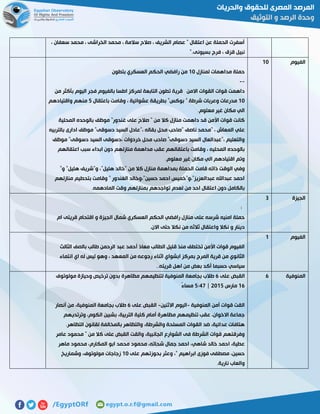 ، ‫سعفان‬ ‫محمد‬ ، ‫الخراشى‬ ‫محمد‬ ، ‫سالمة‬ ‫صالح‬ ، ‫الشريف‬ ‫عصام‬ " ‫اعتقال‬ ‫عن‬ ‫الحملة‬ ‫أسفرت‬
‫بسيونى‬ ‫فرج‬ ، ‫قزق‬ ‫نبيل‬".
‫الفيوم‬01
‫لمنازل‬ ‫مداهمات‬ ‫حملة‬01‫بتطون‬ ‫العسكري‬ ‫الحكم‬ ‫رافضي‬ ‫من‬
--
‫قري‬ ‫االمن‬ ‫القوات‬ ‫قوات‬ ‫داهمت‬‫من‬ ‫بأكثر‬ ‫اليوم‬ ‫فجر‬ ‫بالفيوم‬ ‫اطسا‬ ‫لمركز‬ ‫التابعة‬ ‫تطون‬ ‫ة‬
01‫باعتقال‬ ‫وقامت‬ ، ‫عشوائية‬ ‫بطريقة‬ "‫بوكس‬ " ‫شرطة‬ ‫وعربات‬ ‫مدرعات‬2‫واقتيادهم‬ ‫منهم‬
‫معلوم‬ ‫غير‬ ‫مكان‬ ‫الي‬.
‫المحلية‬ ‫بالوحده‬ ‫موظف‬ "‫غندور‬ ‫على‬ ‫صالح‬ " ‫من‬ ‫كال‬ ‫منازل‬ ‫داهمت‬ ‫قد‬ ‫األمن‬ ‫قوات‬ ‫كانت‬
‫"صا‬ ‫ناصف‬ ‫"محمد‬ ، ‫المعاش‬ ‫علي‬‫بالتربيه‬ ‫ادارى‬ ‫موظف‬ "‫دسوقى‬ ‫السيد‬ ‫،"عادل‬ ‫بقاله‬ ‫محل‬ ‫حب‬
‫موظف‬ "‫دسوقى‬ ‫السيد‬ ‫،دسوقى‬ ‫خردوات‬ ‫محل‬ ‫صاحب‬ "‫دسوقى‬ ‫السيد‬ ‫،"عبدالعال‬ ‫والتعليم‬
‫اعتقالهم‬ ‫سبب‬ ‫ابداء‬ ‫دون‬ ‫منازلهم‬ ‫مداهمة‬ ‫عقب‬ ‫باعتقالهم‬ ‫وقامت‬ ، ‫المحليه‬ ‫بالوحده‬
‫معلوم‬ ‫غير‬ ‫مكان‬ ‫الي‬ ‫اقتيادهم‬ ‫وتم‬.
‫قامت‬ ‫ذاته‬ ‫الوقت‬ ‫وفي‬"‫و‬ "‫هليل‬ ‫و"شريف‬ ،"‫هليل‬ ‫"خالد‬ ‫من‬ ‫كال‬ ‫منازل‬ ‫بمداهمة‬ ‫الحملة‬
‫منازلهم‬ ‫بتحطيم‬ ‫وقامت‬ " ‫الغندور‬ ‫حسين"،وخالد‬ ‫احمد‬ ‫عبدالعزيز"،و"خميس‬ ‫عبداهلل‬ ‫احمد‬
‫المادهمه‬ ‫وقت‬ ‫بمنازلهم‬ ‫تواجدهم‬ ‫لعدم‬ ‫من‬ ‫احد‬ ‫اعتقال‬ ‫دون‬ ‫بالكامل‬.
‫الجيزة‬7
:
‫ا‬ ‫الحكم‬ ‫رافضي‬ ‫منازل‬ ‫على‬ ‫شرسه‬ ‫امنيه‬ ‫حملة‬‫ام‬ ‫قريتى‬ ‫اقتحام‬ ‫و‬ ‫الجيزة‬ ‫شمال‬ ‫لعسكري‬
‫االن‬ ‫حتى‬ ‫نكال‬ ‫من‬ ‫ثالثه‬ ‫واعتقال‬ ‫نكال‬ ‫و‬ ‫دينار‬.
‫الفيوم‬0
‫الثالث‬ ‫بالصف‬ ‫طالب‬ ‫الرحمن‬ ‫عبد‬ ‫أحمد‬ ‫معاذ‬ ‫الطالب‬ ‫قليل‬ ‫منذ‬ ‫تختطف‬ ‫األمن‬ ‫قوات‬ ‫الفيوم‬
‫انتماء‬ ‫اي‬ ‫له‬ ‫ليس‬ ‫وهو‬ ، ‫المعهد‬ ‫من‬ ‫رجوعه‬ ‫اثناء‬ ‫ابشواي‬ ‫بمركز‬ ‫المرج‬ ‫قرية‬ ‫من‬ ‫الثانوي‬
‫سيا‬‫قريته‬ ‫اهل‬ ‫من‬ ‫بعض‬ ‫أكد‬ ‫حسبما‬ ‫سي‬..
‫المنوفية‬5‫على‬ ‫القبض‬5‫مولوتوف‬ ‫وحيازة‬ ‫ترخيص‬ ‫بدون‬ ‫مظاهرة‬ ‫لتنظيمهم‬ ‫المنوفية‬ ‫بجامعة‬ ‫طالب‬
05‫مارس‬5102|2:21ً‫ء‬‫مسا‬
‫المنوفية‬ ‫أمن‬ ‫قوات‬ ‫القت‬-‫االثنين‬ ‫اليوم‬-‫على‬ ‫القبض‬5‫أنصار‬ ‫من‬ ،‫المنوفية‬ ‫بجامعة‬ ‫طالب‬
‫تنظيمهم‬ ‫عقب‬ ،‫االخوان‬ ‫جماعة‬‫وترتديهم‬ ،‫الكوم‬ ‫بشبين‬ ،‫التربية‬ ‫كلية‬ ‫أمام‬ ‫مظاهرة‬
.‫التظاهر‬ ‫لقانون‬ ‫بالمخالفة‬ ‫والتظاهر‬ ،‫والشرطة‬ ‫المسلحة‬ ‫القوات‬ ‫ضد‬ ،‫عدائية‬ ‫هتافات‬
‫من‬ ‫كال‬ ‫على‬ ‫القبض‬ ‫والقت‬ ،‫الجانبية‬ ‫الشوارع‬ ‫فى‬ ‫الشرطة‬ ‫قوات‬ ‫وفرقتهم‬”‫عامر‬ ‫محمود‬
‫ابو‬ ‫محمد‬ ‫محمود‬ ،‫شحاته‬ ‫جمال‬ ‫احمد‬ ،‫شاهي‬ ‫خالد‬ ‫احمد‬ ،‫عطية‬‫ماهر‬ ‫محمود‬ ،‫المكارم‬
‫ابراهيم‬ ‫فوزى‬ ‫مصطفى‬ ،‫حسين‬“‫على‬ ‫بحوزتهم‬ ‫وعثر‬ ،01‫وشماريخ‬ ،‫مولوتوف‬ ‫زجاجات‬
.‫نارية‬ ‫والعاب‬
 