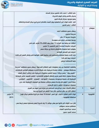 ‫المحله‬ ‫مركز‬ ‫شاهين‬ ‫خالد‬ ‫احمد‬ / ‫الطالب‬ ‫علي‬
‫للتحريات‬ ‫لليوم‬ ‫واجل‬ ‫باالمس‬ ‫وعرض‬
‫شبين‬ ‫شرطه‬ ‫بمركز‬ ‫موجود‬ ‫وهو‬
‫واختطاف‬ ‫المحله‬ ‫مركز‬ ‫قري‬ ‫احدي‬ ‫باقتحام‬ ‫السبت‬ ‫يوم‬ ‫الدقهليه‬ ‫امن‬ ‫قوات‬ ‫قامت‬ : ‫ثانيا‬
‫ش‬ ‫ياسر‬ / ‫الطالب‬‫حيبر‬
‫سوهاج‬0
‫أحمد‬ ‫مصطفى‬ ‫حسين‬ ‫ريهام‬
‫انجليزي‬ ‫مدرسة‬
‫عمرها‬ ‫متزوجة‬71‫عام‬
‫سعودية‬ ‫في‬ ‫عايش‬ ‫مهندس‬ ‫زوجها‬
‫الساعه‬ ‫بعد‬ ‫بيتها‬ ‫من‬ ‫اعتقلت‬05‫الثالثاء‬ ‫يوم‬ ‫صباح‬01‫فجر‬ ‫قبل‬ ‫مارس‬
‫الساعه‬ ‫عالنيابة‬ ‫اتعرضت‬7‫الخميس‬ ‫فجر‬05‫مارس‬
‫لحاجة‬ ‫باالنضمام‬ ‫متهمة‬ ‫انها‬ ‫بيقولي‬‫حسم‬ ‫حركة‬ ‫زي‬
‫االوالني‬ ‫المحضر‬ ‫في‬ ‫اعترفت‬
‫كانت‬ ‫الي‬ ‫التهم‬ ‫وتنكر‬ ‫تاني‬ ‫اقوالها‬ ‫تقول‬ ‫يخليها‬ ‫قدر‬ ‫والمحامي‬ ‫استئناف‬ ‫جلسة‬ ‫االحد‬ ‫نزلت‬
‫كدا‬ ‫قبل‬ ‫بيها‬ ‫اعترفت‬
‫اترفض‬ ‫االستئناف‬ ‫طبعا‬
--------------
‫مدرسة‬ "‫مصطفى‬ ‫حسين‬ ‫"ريهام‬ ‫المدعوة‬ ‫إضطالع‬ ‫تفيد‬ ‫معلومات‬ ‫رصد‬ ‫عن‬ ‫المتابعة‬ ‫وكشفت‬
‫بمح‬‫سوهاج‬ ‫افظة‬–‫اإلجتماعى‬ ‫التواصل‬ ‫وموقع‬ ‫اإلنترنت‬ ‫شبكة‬ ‫على‬ ‫تحريضية‬ ‫صفحة‬ ‫بإنشاء‬
‫العنف‬ ‫أعمال‬ ‫إرتكاب‬ ‫على‬ ‫تحريضية‬ ‫منشورات‬ ‫تتضمن‬ )‫حسم‬ ( ‫حركة‬ ‫باسم‬ " ‫بوك‬ ‫الفيس‬ "
‫الجماعة‬ ‫عناصر‬ ‫تقسيم‬ ‫تتضمن‬ ) ‫اإلقتصادى‬ ‫المؤتمر‬ ‫إلفشال‬ ‫مارس‬ ‫شهر‬ ‫(خطة‬ ‫بعنوان‬ ‫وخطة‬
‫مجموعات‬ ‫خمسة‬ ‫إلى‬ ‫اإلرهابية‬‫الصواعق‬ ( ‫بمسميات‬-‫الصوارم‬–‫األشاوس‬–‫المقادير‬–
‫غرار‬ ‫على‬ ‫اإلرهابية‬ ‫العمليات‬ ‫من‬ ‫سلسلة‬ ‫بارتكاب‬ ‫منهم‬ ‫واحدة‬ ‫كل‬ ‫تقوم‬ ) ‫الديار‬ ‫حماة‬
‫اإلرهابى‬ ‫داعش‬ ‫تنظيم‬ ‫مجموعات‬ ‫مسميات‬
‫الجيزة‬0‫الهرم‬ ‫من‬ ‫اليوم‬ ‫فجر‬ ‫منزله‬ ‫من‬ ‫المحامي‬ ‫عبدالرحمن‬ ‫عماد‬ ‫األستاذ‬ ‫إعتقال‬
‫أكثر‬ ‫إعتقال‬‫وحدها‬ ‫الجيزة‬ ‫من‬ ‫الشهر‬ ‫هذا‬ ‫خالل‬ ‫محامين‬ ‫عشر‬ ‫من‬
‫القليوبية‬2‫تعتقل‬ ‫االمن‬ ‫قوات‬2‫الساعة‬ ‫امس‬ ‫اول‬ ‫شباب‬01‫طوخ‬ ‫مركز‬ ‫مشتهر‬ ‫قرية‬ ‫من‬ ‫مساء‬
... ‫القليوبية‬ ‫محافظة‬
‫حوالي‬ ‫بعض‬ ‫مع‬ ‫كانوا‬ ‫الي‬ ‫االوالد‬ ‫عدد‬ ‫كان‬05: ‫هم‬ ‫اربعة‬ ‫منهم‬ ‫يمسكوا‬ ‫انهم‬ ‫قدروا‬ ‫ولد‬
‫دسوقي‬ ‫محمد‬ ‫مصطفي‬
‫محمد‬‫الهباء‬ ‫عبدالحميد‬
‫حسين‬ ‫السيد‬ ‫محمد‬
01‫مارس‬
5102
 