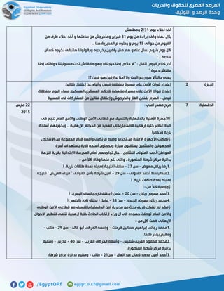 ‫يوم‬ ‫اخالء‬ ‫اخد‬70/5‫ومطلعش‬
‫يوم‬ ‫من‬ ‫براءة‬ ‫واخد‬ ‫نهاد‬ ‫بالل‬70‫من‬ ‫طرف‬ ‫إخالء‬ ‫أخد‬ ‫و‬ ‫ساعتها‬ ‫من‬ ‫وماخرجش‬ ‫فيراير‬
‫حوالى‬ ‫من‬ ‫الفيوم‬02.. ‫هنا‬ ‫المديرية‬ ‫ع‬ ‫رحلوه‬ ‫و‬ ‫يوم‬
‫كماان‬ ‫نخرجه‬ ‫هانبقى‬ ‫ويقولولنا‬ ‫يخرجوه‬ ‫راضيين‬ ‫مش‬ ‫هم‬ ‫و‬ ‫عنه‬ ‫نسأل‬ ‫بنروح‬ ‫يوم‬ ‫كل‬
! .. ‫سااعة‬
‫ات‬ ‫اليوم‬ ‫كالم‬ ‫آخر‬‫إحنا‬ ‫دواقتى‬ ‫مسئوليتنا‬ ‫تحت‬ ‫مابقااش‬ ‫وهو‬ ‫خرجنااه‬ ‫إحنا‬ ‫خالص‬ ‫ال‬ " : ‫قال‬
" ‫دعوة‬ ‫مالناش‬
!‫؟‬ ‫فيين‬ ‫هو‬ ‫عاارفين‬ ‫احنا‬ ‫وال‬ ‫البيت‬ ‫رجع‬ ‫هو‬ ‫ال‬ ً‫ا‬‫حالي‬ ‫يعنى‬
‫الجيزة‬5‫فتاتين‬ ‫إعتقال‬ ‫عن‬ ‫وأنباء‬ ‫فيصل‬ ‫بمنطقة‬ ‫مسيرة‬ ‫على‬ ‫األمن‬ ‫قوات‬ ‫إعتداء‬
‫الع‬ ‫للحكم‬ ‫مناهضة‬ ‫مسيرة‬ ‫على‬ ‫األمن‬ ‫قوات‬ ‫إعتدت‬‫بمنطقة‬ ‫اليوم‬ ‫مساء‬ ‫العسكرى‬ ‫سكري‬
‫فيصل‬-‫المسيرة‬ ‫فى‬ ‫المشاركات‬ ‫من‬ ‫فتاتين‬ ‫وإعتقال‬ ‫والخرطوش‬ ‫الغاز‬ ‫بقنابل‬ ‫الهرم‬
‫الدقهلية‬1: ‫امني‬ ‫مصدر‬ ‫صرح‬
(‫فى‬ ‫تنجح‬ ‫العام‬ ‫واألمن‬ ‫الوطنى‬ ‫األمن‬ ‫قطاعى‬ ‫مع‬ ‫بالتنسيق‬ ‫بالدقهلية‬ ‫األمنية‬ ‫األجهزة‬
‫العد‬ ‫بإرتكاب‬ ‫قامت‬ ‫إرهابية‬ ‫خلية‬ ‫عناصر‬ ‫ضبط‬‫أسلحة‬ ‫وبحوزتهم‬ .. ‫اإلرهابية‬ ‫الجرائم‬ ‫من‬ ‫يد‬
‫وذخائر‬ ‫نارية‬)
§‫األشخاص‬ ‫من‬ ‫مجموعة‬ ‫قيام‬ ‫واقعة‬ ‫مرتكبى‬ ‫وضبط‬ ‫تحديد‬ ‫من‬ ‫األمنية‬ ‫األجهزة‬ ‫تمكنت‬
‫أسرة‬ ‫بإستهداف‬ ‫نارية‬ ‫أسلحه‬ ‫ويحملون‬ ‫سيارة‬ ‫يستقلون‬ ‫والملثمين‬ ‫المجهولين‬
‫النشاوى‬ ‫المتولى‬ ‫المواطن/أحمد‬-‫ا‬ ‫المدرسة‬ ‫أمام‬ ‫تواجدهم‬ ‫حال‬‫النزهة‬ ‫بقرية‬ ‫البتدائية‬
‫من‬ ً‫ال‬‫ك‬ ‫وفاة‬ ‫عنها‬ ‫نتج‬ ‫والتى‬ ، ‫المنصورة‬ ‫شرطة‬ ‫مركز‬ ‫بدائرة‬:-
1.‫معوض‬ ‫رياض‬ ‫رضا‬-‫سن‬71-‫نارية‬ ‫طلقات‬ ‫بعدة‬ ‫إصابته‬ ‫نتيجة‬ ( ‫سائق‬) .
2.‫المتولى‬ ‫أحمد‬ ‫عبدالباسط‬-‫سن‬51-‫(نتيجة‬ " ‫العريش‬ ‫ميناء‬ " ‫الموانى‬ ‫بأمن‬ ‫شرطة‬ ‫أمين‬
‫نارية‬ ‫طلقات‬ ‫بعدة‬ ‫إصابته‬) .
§‫من‬ ً‫ال‬‫ك‬ ‫وإصابة‬:-
3.‫رياض‬ ‫معوض‬ ‫أحمد‬-‫سن‬51-‫اليسرى‬ ‫بالساق‬ ‫نارى‬ ‫بطلق‬ ( ‫عامل‬) .
4.‫الجندى‬ ‫معوض‬ ‫رياض‬ ‫محمد‬-‫سن‬78-‫بالظهر‬ ‫نارى‬ ‫بطلق‬ ( ‫عامل‬) .
§‫الوطنى‬ ‫األمن‬ ‫قطاعى‬ ‫مع‬ ‫بالتنسيق‬ ‫الدقهلية‬ ‫أمن‬ ‫مديرية‬ ‫من‬ ‫بحث‬ ‫فريق‬ ‫تشكل‬ ‫تم‬ ‫فقد‬
‫إلى‬ ‫جهوده‬ ‫توصلت‬ ‫العام‬ ‫واألمن‬‫اإلخوان‬ ‫لتنظيم‬ ‫تنتمى‬ ‫إرهابية‬ ‫خلية‬ ‫الحادث‬ ‫إرتكاب‬ ‫وراء‬ ‫أن‬
‫من‬ ٍ‫ل‬‫ك‬ ‫ضمت‬ ‫اإلرهابى‬:-
1.‫فرحات‬ ‫حسانين‬ ‫إبراهيم‬ ‫رجائى‬ ‫محمد‬-‫خالد‬ ‫أبو‬ ‫الحركى‬ ‫وإسمه‬-‫سن‬51-‫طالب‬-
‫طلخا‬ ‫ببندر‬ ‫ومقيم‬.
2.‫شميس‬ ‫الغريب‬ ‫محمود‬ ‫محمد‬–‫الغريب‬ ‫الحركى‬ ‫وأسمه‬-‫سن‬21-‫مدرس‬-‫ومقيم‬
‫مركز‬ ‫بدائرة‬‫المنصورة‬ ‫شرطة‬.
3.‫العال‬ ‫عبد‬ ‫كمال‬ ‫محمد‬ ‫أمين‬ ‫أحمد‬-‫سن‬50-‫طالب‬-‫شرطة‬ ‫مركز‬ ‫بدائرة‬ ‫ومقيم‬
55‫مارس‬
5102
 