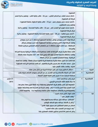 ‫المنصورة‬
4.‫الشايب‬ ‫عبدالحكم‬ ‫لطفى‬ ‫محمد‬ ‫خالد‬-‫سن‬55-‫الطب‬ ‫بكلية‬ ‫طالب‬-‫قسم‬ ‫بدائرة‬ ‫ومقيم‬
‫المنصورة‬ ‫ثان‬ ‫شرطة‬.
5.‫حسن‬ ‫سليمان‬ ‫حسن‬ ‫محمد‬ ‫أحمد‬-‫سن‬50-‫جام‬ ‫الحقوق‬ ‫بكلية‬ ‫طالب‬‫المنصورة‬ ‫عة‬-
‫السنبالوين‬ ‫ببندر‬ ‫ومقيم‬.
6.‫عامر‬ ‫الهدى‬ ‫أبو‬ ‫فوزى‬ ‫محمد‬ ‫أحمد‬-‫سن‬55-‫الهندسة‬ ‫بكلية‬ ‫طالب‬-‫بدائرة‬ ‫ومقيم‬
‫المنصورة‬ ‫شرطة‬ ‫مركز‬.
7.‫قطايه‬ ‫رمزى‬ ‫أحمد‬-‫سن‬58-‫المنصورة‬ ‫جامعة‬ ‫الهندسة‬ ‫بكلية‬ ‫معيد‬-‫بدائرة‬ ‫ومقيم‬
‫المنصورة‬ ‫شرطة‬ ‫مركز‬
‫سوهاج‬5‫وتختطف‬ ‫المسعورة‬ ‫حمالتها‬ ‫تواصل‬ ‫بسوهاج‬ ‫االمن‬ ‫قوات‬ ‫شرطة‬5‫سوهاج‬ ‫احرار‬ ‫من‬
‫بمراكز‬ ‫سوهاج‬ ‫احرار‬ ‫على‬ ‫المسعورة‬ ‫حمالتها‬ ‫بسوهاج‬ ‫االمن‬ ‫قوات‬ ‫شرطة‬ ‫واصلت‬
‫باختطاف‬ ‫اليوم‬ ‫قامت‬ ‫حيث‬ ، ‫المحافظة‬5‫طهطا‬ ‫بمركزى‬ ‫العسكري‬ ‫الحكم‬ ‫مناهضي‬ ‫من‬
. ‫والمراغة‬
‫ق‬ ‫المراغة‬ ‫بمركز‬ ‫مكبرة‬ ‫حملة‬ ‫كانت‬‫المراغة‬ ‫بمدينة‬ ‫الرياضية‬ ‫الصاالت‬ ‫احدى‬ ‫بمحاصرة‬ ‫قامت‬ ‫د‬
‫بالصالة‬ ‫عمله‬ ‫ممارسة‬ ‫اثناء‬ ، ‫اهلل‬ ‫ضيف‬ ‫ياسين‬ ‫اهلل‬ ‫ضيف‬ ‫الكابتن‬ ‫صاحبها‬ ‫باختطاف‬ ‫وقامت‬
. ‫الصالة‬ ‫مرتادى‬ ‫من‬ ‫العشرات‬ ‫استهجان‬ ‫وسط‬ ، ‫الرياضىة‬
‫بمداهم‬ ‫وقامت‬ ، ‫طهطا‬ ‫بمركز‬ ‫شطورة‬ ‫قرية‬ ‫بمداهمة‬ ‫مكبرة‬ ‫حملة‬ ‫قليل‬ ‫منذ‬ ‫قامت‬ ‫كما‬‫ة‬
‫عالم‬ ‫محمد‬ ، ‫منزل‬22‫المجاورة‬ ‫الزراعات‬ ‫بمحاصرة‬ ‫قامت‬ ‫ثم‬ ، ‫والتعليم‬ ‫بالتربية‬ ‫مدرس‬ ‫عام‬
. ‫عليه‬ ‫القبض‬ ‫بالقاء‬ ‫وقامت‬ ، ‫لمنزله‬
‫الجيزة‬0‫عمله‬ ‫محل‬ ‫داخل‬ ‫من‬ ‫الجيزة‬ ‫صيادلة‬ ‫نقيب‬ ‫عمر‬ ‫وجيه‬ ‫الدكتور‬ ‫اعتقال‬ :
‫االسكندرية‬0‫ع‬ ‫عن‬ ‫اإلفراج‬ ‫في‬ ‫باألسكندرية‬ ‫الدولة‬ ‫أمن‬ ‫تعنت‬‫بقرار‬ ‫سبيله‬ ‫المخلي‬ ‫بسيوني‬ ‫الرحمن‬ ‫بد‬
‫منذ‬ ‫الجنايات‬ ‫محكمة‬2... ‫السبعة‬ ‫الشباب‬ ‫قضية‬ ‫ضمن‬ ‫مارس‬
‫االسكندرية‬0‫احمد‬ ‫عبدالحميد‬ ‫ياسر‬ ‫مريم‬
05...‫األزهري‬ ‫اإلعدادي‬ ‫الثالث‬ ‫بالصف‬ ‫سنة‬
...‫بمفردها‬ ‫معاذ‬ ‫فوزي‬ ‫نقطة‬ ‫حرق‬ ‫ومحاولة‬ ‫الهانوفيل‬ ‫طريق‬ ‫بقطع‬ ‫أمس‬ ‫أول‬ ‫اتهموها‬
‫ات‬ ‫البنت‬‫وأخدت‬ ‫أمس‬ ‫نيابة‬ ‫عرض‬2‫حاولوا‬ ‫وصاحبتها‬ ‫هي‬ ‫المدرسة‬ ‫من‬ ‫خارجة‬ ‫وهي‬ ..‫أيام‬
‫النقاب‬ ‫وقلعوها‬ ...‫جدا‬ ‫وبهدلوها‬ ‫منتقبة‬ ‫عشان‬ ‫مسكوها‬ ‫واالهالي‬ ‫يقطعواوالطريق‬
57‫مارس‬
5102
‫قنا‬0"" ‫السبت‬ ‫مساء‬ ‫األمن‬ ‫قوات‬ ‫قامت‬
"" ‫علي‬ ‫القبض‬ ‫""بإلقاء‬
‫قو‬ ‫بمدينة‬ ‫عبداهلل‬ ‫خليل‬ ‫:عبداهلل‬ ‫""المحامي‬‫بقنا‬ ‫ص‬
‫الوطني‬ ‫التحالف‬ ‫عضو‬ ‫عبداهلل‬ ‫األستاذ‬ ‫أن‬ ‫""يذكر‬
""‫االمن‬ ‫قوات‬ ‫سجون‬ ‫في‬ ‫المعتقلين‬ ‫قضايا‬ ‫عن‬ ‫للدفاع‬
""‫المغرب‬ ‫صاله‬ ‫عقب‬ ‫المسجد‬ ‫من‬ ‫خروجه‬ ‫""بعد‬
‫ضمن‬ ‫انه‬ ‫يذكر‬82‫بقنا‬ ‫العسكرى‬ ‫للقضاء‬ ‫محاليين‬ ‫شخص‬
 