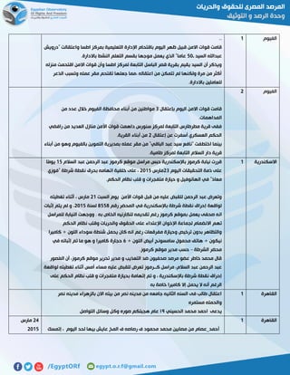 ‫الفيوم‬0..
‫التعليمي‬ ‫اإلدارة‬ ‫باقتحام‬ ‫اليوم‬ ‫ظهر‬ ‫قبيل‬ ‫االمن‬ ‫قوات‬ ‫قامت‬‫"درويش‬ ‫واعتقالت‬ ‫اطسا‬ ‫بمركز‬ ‫ة‬
‫ـ‬ ‫السيد‬ ‫عبداهلل‬21‫باالدارة‬ ‫النشط‬ ‫التعلم‬ ‫بقسم‬ ‫موجها‬ ‫يعمل‬ ‫الذي‬ "‫عاما‬.
‫منزله‬ ‫اقتحمت‬ ‫االمن‬ ‫قوات‬ ‫وأن‬ ‫اطسا‬ ‫لمركز‬ ‫التابعة‬ ‫الباسل‬ ‫قصر‬ ‫بقرية‬ ‫يقيم‬ ‫السيد‬ ‫أن‬ ‫ويذكر‬
‫الذع‬ ‫وتسبب‬ ‫عمله‬ ‫مقر‬ ‫تقتحم‬ ‫جعلها‬ ‫،مما‬ ‫اعتقاله‬ ‫من‬ ‫تتمكن‬ ‫لم‬ ‫ولكنها‬ ‫مرة‬ ‫من‬ ‫أكثر‬‫ر‬
‫باالدارة‬ ‫للعاملين‬.
‫الفيوم‬5
‫بإعتقال‬ ‫اليوم‬ ‫االمن‬ ‫قوات‬ ‫قامت‬7‫من‬ ‫عدد‬ ‫خالل‬ ‫الفيوم‬ ‫محافظة‬ ‫أبناء‬ ‫من‬ ‫مواطنين‬
‫المداهمات‬.
‫رافضي‬ ‫من‬ ‫العديد‬ ‫منازل‬ ‫األمن‬ ‫قوات‬ ‫داهمت‬ ‫سنورس‬ ‫لمركز‬ ‫التابعة‬ ‫مطرطارس‬ ‫قرية‬ ‫ففى‬
‫إعتقال‬ ‫عن‬ ‫أسفرت‬ ‫العسكري‬ ‫الحكم‬5‫القرية‬ ‫أبناء‬ ‫من‬.
‫اختط‬ ‫بينما‬‫أبناء‬ ‫من‬ ‫وهو‬ ‫بالفيوم‬ ‫التموين‬ ‫بمديرية‬ ‫عمله‬ ‫مقر‬ ‫من‬ "‫الباقي‬ ‫عبد‬ ‫سيد‬ ‫"نافع‬ ‫فت‬
‫طامية‬ ‫لمركز‬ ‫التابعة‬ ‫السالم‬ ‫دار‬ ‫قرية‬.
‫االسكندرية‬0‫السالم‬ ‫عبد‬ ‫الرحمن‬ ‫عبد‬ ‫كرموز‬ ‫موقع‬ ‫مراسل‬ ‫حبس‬ ‫باإلسكندرية‬ ‫كرموز‬ ‫نيابة‬ ‫قررت‬02‫ًا‬‫م‬‫يو‬
‫اليوم‬ ‫التحقيقات‬ ‫ذمة‬ ‫على‬57‫مارس‬5102‫ا‬ ‫خلفية‬ ‫على‬ ،‫شرطة‬ ‫نقطة‬ ‫بحرق‬ ‫تهامه‬“‫فوزي‬
‫معاذ‬”‫و‬ ‫الهانوفيل‬ ‫في‬.‫الحكم‬ ‫نظام‬ ‫قلب‬ ‫و‬ ‫متفجرات‬ ‫حيازة‬
‫األمن‬ ‫قوات‬ ‫قبل‬ ‫من‬ ‫عليه‬ ‫للقبض‬ ‫الرحمن‬ ‫عبد‬ ‫وتعرض‬‫يوم‬‫السبت‬50، ‫مارس‬‫تغطيته‬ ‫أثناء‬
‫في‬ ‫باإلسكندرية‬ ‫شرطة‬ ‫نقطة‬ ‫إحراق‬ ‫لواقعة‬‫رقم‬ ‫المحضر‬8228‫لسنة‬5102‫إثبات‬ ‫يتم‬ ‫لم‬ ‫و‬ ،
‫ب‬ ‫يعمل‬ ‫صحفى‬ ‫انه‬‫للمراسل‬ ‫النيابة‬ ‫ووجهت‬ . ‫به‬ ‫الخاص‬ ‫للكارنيه‬ ‫تقديمه‬ ‫رغم‬ ‫كرموز‬ ‫موقع‬
‫تهم‬‫الحكم‬ ‫نظام‬ ‫وقلب‬ ‫والحريات‬ ‫الحقوق‬ ‫على‬ ‫اإلعتداء‬ ‫اإلخوان‬ ‫لجماعة‬ ‫االنضمام‬
‫يحمل‬ ‫كان‬ ‫انه‬ ‫رغم‬ ‫مفرقعات‬ ‫وحيازة‬ ‫ترخيص‬ ‫بدون‬ ‫والتظاهر‬‫كاميرا‬ + ‫اللون‬ ‫سوداء‬ ‫شنطة‬
+ ‫اللون‬ ‫أبيض‬ ‫سامسونج‬ ‫محمول‬ ‫هاتف‬ + ‫نيكون‬5‫في‬ ‫إثباته‬ ‫تم‬ ‫ما‬ ‫هو‬ ‫و‬ ‫كاميرا‬ ‫حجارة‬
‫الشرطة‬ ‫محضر‬–.‫كرموز‬ ‫موقع‬ ‫مدير‬ ‫حسب‬
‫ُصور‬‫م‬‫ال‬ ‫أن‬ ،‫كرموز‬ ‫موقع‬ ‫تحرير‬ ‫مدير‬ ‫و‬ ‫التعذيب‬ ‫ضد‬ ‫صحفيون‬ ‫مرصد‬ ‫عضو‬ ‫خاطر‬ ‫محمد‬ ‫قال‬
‫لواقعة‬ ‫تغطيته‬ ‫أثناء‬ ‫أمس‬ ‫مساء‬ ‫عليه‬ ‫للقبض‬ ‫تعرض‬ ‫كــرموز‬ ‫مراسل‬ ،‫السالم‬ ‫عبد‬ ‫الرحمن‬ ‫عبد‬
‫باإلسكندرية‬ ‫شرطة‬ ‫نقطة‬ ‫إحراق‬‫على‬ ‫الحكم‬ ‫نظام‬ ‫قلب‬ ‫و‬ ‫متفجرات‬ ‫بحيازة‬ ‫إتهامة‬ ‫تم‬ ‫و‬ ،
‫به‬ ‫خاصة‬ ‫كاميرا‬ ‫إال‬ ‫يحمل‬ ‫ال‬ ‫أنه‬ ‫الرغم‬
‫القاهرة‬0‫نصر‬ ‫مدينه‬ ‫بالزهراء‬ ‫االن‬ ‫بيته‬ ‫من‬ ‫نصر‬ ‫مدينه‬ ‫من‬ ‫جامعه‬ ‫الثانيه‬ ‫السنه‬ ‫فى‬ ‫طالب‬ ‫اعتقال‬
‫مستمره‬ ‫والحمله‬
‫الحسيني‬ ‫محمد‬ ‫احمد‬ ‫يدعى‬٠١‫التوا‬ ‫وسائل‬ ‫وكل‬ ‫صوره‬ ‫هجبلكم‬ ‫عام‬‫صل‬
‫القاهرة‬0
‫أحمد_عصام‬‫إتمسك‬ ، ‫اليوم‬ ‫لحد‬ ‫بيها‬ ‫عايش‬ ‫المخ‬ ‫ف‬ ‫رصاصه‬ ‫ف‬ ‫محمود‬ ‫محمد‬ ‫مصابين‬ ‫من‬
52‫مارس‬
5102
 