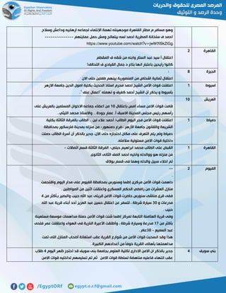 ‫لجم‬ ‫اإلنتماء‬ ‫تهمة‬ ‫موجهينله‬ ‫القاهرة‬ ‫مطار‬ ‫م‬ ‫مسافر‬ ‫وهو‬‫وسالح‬ ‫وداعش‬ ‫ارهابيه‬ ‫اعه‬
‫عمايلهم‬ ‫حمل‬ ‫ومش‬ ‫بيتعالج‬ ‫لسه‬ ‫احمد‬ ‫المطرية‬ ‫سلخانة‬ ‫ف‬ ‫احمد‬---------------
https://www.youtube.com/watch?v=jwW7lSkZiGg
‫القاهرة‬5
‫ال‬ ‫عبد‬ ‫سيد‬ ‫أ‬ ‫اعتقال‬‫المقطم‬ ‫ف‬ ‫شقه‬ ‫من‬ ‫وابنه‬ ‫ستار‬
‫التحالف‬ ‫ف‬ ‫القيادي‬ ‫جمال‬ ‫د‬ ‫بتاع‬ ‫انها‬ ‫باعتبار‬ ‫رايحين‬ ‫كانوا‬!
‫الجيزة‬8:
‫االن‬ ‫حتى‬ ‫طفلين‬ ‫بينهم‬ ‫المنصورية‬ ‫من‬ ‫اشخاص‬ ‫ثمانية‬ ‫اعتقال‬
‫اسيوط‬0‫ا‬ ‫جامعة‬ ‫الدين‬ ‫اصول‬ ‫بكلية‬ ‫الحديث‬ ‫استاذ‬ ‫محرم‬ ‫احمد‬ ‫الشيخ‬ ‫األمن‬ ‫قوات‬ ‫اعتقلت‬‫ال‬‫زهر‬
‫يذك‬ ‫و‬ ‫بأسيوط‬." ‫عنف‬ ‫"اعمال‬ ‫تهمته‬ ‫و‬ ‫كفيف‬ ‫أحمد‬ ‫الشيخ‬ ‫أن‬ ‫ر‬
‫العريش‬01
‫باعتقال‬ ‫امس‬ ‫مساء‬ ‫االمن‬ ‫قوات‬ ‫قامت‬01‫على‬ ‫بالعريش‬ ‫المسلمين‬ ‫االخوان‬ ‫جماعه‬ ‫اعضاء‬ ‫من‬
‫الليثي‬ ‫محمد‬ ‫واالستاذ‬ .. ‫جودة‬ ‫عمار‬ .‫أ‬ ‫االسبق‬ ‫المدينة‬ ‫مجلس‬ ‫رئيس‬ ‫رأسهم‬..
‫دمياط‬0‫أح‬ /‫الطالب‬ ‫اليوم‬ ‫فجر‬ ‫األمن‬ ‫قوات‬ ‫اعتقلت‬‫بكلية‬ ‫الثالثة‬ ‫بالفرقة‬ ‫الطالب‬ .. ‫لبن‬ ‫عالء‬ ‫مد‬
‫األزهر‬ ‫جامعة‬ ‫والقانون‬ ‫الشريعة‬-‫دمنهور‬ ‫فرع‬-‫بمحافظة‬ ‫فارسكور‬ ‫بمدينة‬ ‫منزله‬ ‫من‬
‫حملت‬ ‫الطالب‬ ‫أسرة‬ ‫أن‬ ‫بالذكر‬ ‫جدير‬ ،‫اآلن‬ ‫حتى‬ ‫احتجازه‬ ‫مكان‬ ‫على‬ ‫التعرف‬ ‫يتم‬ ‫ولم‬ ‫دمياط‬
.‫سالمته‬ ‫مسئولية‬ ‫االمن‬ ‫قوات‬ ‫داخلية‬
‫القاهرة‬0‫على‬ ‫القبض‬‫حبلص‬ ‫ابراهيم‬ ‫محمد‬ ‫الطالب‬-‫اتصاالت‬ ‫قسم‬ ‫الثالثة‬ ‫الفرقة‬-
‫الثانوى‬ ‫الثانى‬ ‫الصف‬ ‫احمد‬ ‫واخيه‬ ‫ووالدته‬ ‫هو‬ ‫منزله‬ ‫من‬
‫بوالق‬ ‫قسم‬ ‫فى‬ ‫وهما‬ ‫والدته‬ ‫سبيل‬ ‫اخالء‬ ‫تم‬
‫الفيوم‬5--
.
‫واقتحمت‬ ‫اليوم‬ ‫مدار‬ ‫على‬ ‫الفيوم‬ ‫بمحافظة‬ ‫وسنورس‬ ‫إطسا‬ ‫مركزى‬ ‫األمن‬ ‫قوات‬ ‫داهمت‬
‫رافض‬ ‫من‬ ‫العشرات‬ ‫منازل‬. ‫المواطنين‬ ‫من‬ ‫اثنين‬ ‫واعتقلت‬ ‫العسكري‬ ‫الحكم‬ ‫ي‬
‫من‬ ‫بـأكثر‬ ‫والبصير‬ ‫حبيب‬ ‫اهلل‬ ‫عبد‬ ‫قريتى‬ ‫االمن‬ ‫قوات‬ ‫حاصرت‬ ‫سنورس‬ ‫مناشى‬ ‫قرى‬ ‫ففى‬2
‫و‬ ‫مدرعات‬71‫اهلل‬ ‫عبد‬ ‫قرية‬ ‫أبناء‬ ‫أحد‬ ‫العزيز‬ ‫عبد‬ ‫حسين‬ ‫اعتقال‬ ‫عن‬ ‫لتسفر‬ ، ‫شرطة‬ ‫سيارة‬
. ‫حبيب‬
‫قوات‬ ‫شنت‬ ‫إطسا‬ ‫لمركز‬ ‫التابعة‬ ‫العتامنة‬ ‫قرية‬ ‫وفى‬‫مستعينة‬ ‫موسعة‬ ‫مداهمات‬ ‫حملة‬ ‫األمن‬
‫من‬ ‫بأكثر‬01‫فتحى‬ ‫عمر‬ ‫واعتقلت‬ ‫الهواء‬ ‫فى‬ ‫النارية‬ ‫األعيرة‬ ‫وأطلقت‬ ، ‫شرطة‬ ‫وسيارة‬ ‫مدرعة‬
‫السميع‬ ‫عبد‬-71. ‫عام‬
‫تمت‬ ‫التى‬ ‫المنازل‬ ‫أصحاب‬ ‫استغانة‬ ‫عقب‬ ‫القرية‬ ‫شوارع‬ ‫من‬ ‫األمن‬ ‫قوات‬ ‫انسحبت‬ ‫وقد‬ ‫هذا‬
‫ال‬ ‫أعدادهم‬ ‫من‬ ً‫ا‬‫خوف‬ ‫القرية‬ ‫بأهالى‬ ‫مداهمتها‬. ‫كبيرة‬
‫سويف‬ ‫بني‬2‫اليوم‬ ‫ظهر‬ ‫احتجز‬ ‫قد‬ ‫سويف‬ ‫بنى‬ ‫بجامعة‬ ‫العلوم‬ ‫لكلية‬ ‫االدارى‬ ‫االمن‬ ‫ان‬ ‫بالذكر‬ ‫جدير‬2‫طالب‬
‫االمن‬ ‫قوات‬ ‫لداخليه‬ ‫تسليمهم‬ ‫تم‬ ‫ثم‬ ‫االمن‬ ‫قوات‬ ‫لسلطة‬ ‫مناهضة‬ ‫فاعليه‬ ‫انتهاء‬ ‫عقب‬
 