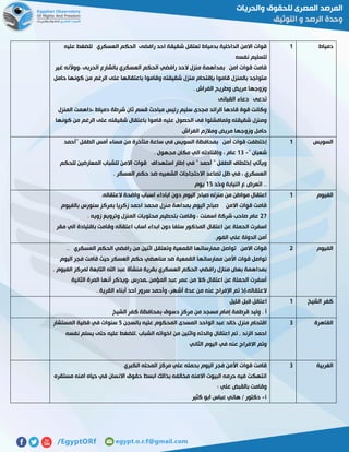 ‫دمياط‬0‫عليه‬ ‫للضغط‬ ‫العسكري‬ ‫الحكم‬ ‫رافضى‬ ‫احد‬ ‫شقيقة‬ ‫تعتقل‬ ‫بدمياط‬ ‫الداخلية‬ ‫االمن‬ ‫قوات‬
‫نفسه‬ ‫لتسليم‬
‫غير‬ ‫،ووألنه‬ ‫الحربى‬ ‫بالشارع‬ ‫العسكري‬ ‫الحكم‬ ‫رافضي‬ ‫الحد‬ ‫منزل‬ ‫بمداهمة‬ ‫امن‬ ‫قوات‬ ‫قامت‬
‫كونها‬ ‫من‬ ‫الرغم‬ ‫على‬ ‫باعتقالها‬ ‫وقاموا‬ ‫شقيقته‬ ‫منزل‬ ‫بإقتحام‬ ‫قاموا‬ ‫بالمنزل‬ ‫متواجد‬‫حامل‬
. ‫الفراش‬ ‫وطريح‬ ‫مريض‬ ‫وزوجها‬
‫القبانى‬ ‫دعاء‬ ‫تدعى‬
‫المنزل‬ ‫،داهمت‬ ‫دمياط‬ ‫شرطة‬ ‫ثان‬ ‫قسم‬ ‫مباحث‬ ‫رئيس‬ ‫سليم‬ ‫مجدى‬ ‫الرائد‬ ‫قادها‬ ‫قوة‬ ‫وكانت‬
‫كونها‬ ‫من‬ ‫الرغم‬ ‫على‬ ‫شقيقته‬ ‫باعتقال‬ ‫قاموا‬ ‫عليه‬ ‫الحصول‬ ‫فى‬ ‫ولمافشلوا‬ ‫شقيقته‬ ‫ومنزل‬
‫الفراش‬ ‫ومالزم‬ ‫مريض‬ ‫وزوجها‬ ‫حامل‬
‫السويس‬0‫إخ‬‫"أحمد‬ ‫الطفل‬ ‫أمس‬ ‫مساء‬ ‫من‬ ‫متأخرة‬ ‫ساعة‬ ‫في‬ ‫السويس‬ ‫بمحافظة‬ ‫أمن‬ ‫قوات‬ ‫تطفت‬
" ‫شعبان‬-07. ‫مجهول‬ ‫مكان‬ ‫الي‬ ‫وإقتادته‬ ، ‫عام‬
‫للحكم‬ ‫المعارضين‬ ‫للشباب‬ ‫االمن‬ ‫قوات‬ ‫استهداف‬ ‫إطار‬ ‫في‬ " ‫أحمد‬ " ‫الطفل‬ ‫إختطاف‬ ‫ويأتي‬
. ‫العسكر‬ ‫حكم‬ ‫ضد‬ ‫الشعبيه‬ ‫االحتجاجات‬ ‫تصاعد‬ ‫ظل‬ ‫في‬ ، ‫العسكري‬
‫ات‬ ..‫وخد‬ ‫النيابة‬ ‫ع‬ ‫عرض‬02‫يوم‬
‫الفيوم‬0.‫العتقاله‬ ‫واضحة‬ ‫اسباب‬ ‫اباداء‬ ‫دون‬ ‫اليوم‬ ‫صباح‬ ‫منزله‬ ‫من‬ ‫مواطن‬ ‫اعتقال‬
‫بالفيوم‬ ‫سنورس‬ ‫بمركز‬ ‫زكريا‬ ‫احمد‬ ‫محمد‬ ‫منزل‬ ‫بمداهة‬ ‫اليوم‬ ‫صباح‬ ‫االمن‬ ‫قوات‬ ‫قامت‬
51. ‫زويه‬ ‫وترويع‬ ‫المنزل‬ ‫محتويات‬ ‫بتحطيم‬ ‫وقامت‬ ، ‫اسمنت‬ ‫شركة‬ ‫صاحب‬ ‫عام‬
‫ال‬ ‫اسفرت‬‫مقر‬ ‫الي‬ ‫باقتيادة‬ ‫وقامت‬ ‫اعتقاله‬ ‫اساب‬ ‫ابداء‬ ‫دون‬ ‫سلفا‬ ‫المذكور‬ ‫اعتقال‬ ‫عن‬ ‫حملة‬
.‫الفور‬ ‫علي‬ ‫الدولة‬ ‫أمن‬
‫الفيوم‬5.. ‫العسكري‬ ‫الحكم‬ ‫رافضي‬ ‫من‬ ‫اثنين‬ ‫وتعتقل‬ ‫القمعية‬ ‫ممارساتها‬ ‫تواصل‬ ‫االمن‬ ‫قوات‬
‫ال‬ ‫فجر‬ ‫قامت‬ ‫حيث‬ ‫العسكر‬ ‫حكم‬ ‫مناهضي‬ ‫ضد‬ ‫القمعية‬ ‫ممارساتها‬ ‫األمن‬ ‫قوات‬ ‫تواصل‬‫يوم‬
. ‫الفيوم‬ ‫لمركز‬ ‫التابعة‬ ‫اهلل‬ ‫عبد‬ ‫منشأة‬ ‫بقرية‬ ‫العسكري‬ ‫الحكم‬ ‫رافضي‬ ‫منازل‬ ‫بعض‬ ‫بمداهمة‬
‫الثانية‬ ‫المرة‬ ‫أنها‬ ‫،ويذكر‬ ‫ـمدرس‬ ‫المؤمن‬ ‫عبد‬ ‫عمر‬ ‫من‬ ‫كال‬ ‫اعتقال‬ ‫عن‬ ‫الحملة‬ ‫أسفرت‬
. ‫القرية‬ ‫أبناء‬ ‫احد‬ ‫سرور‬ ‫وأحمد‬ ،‫أشهر‬ ‫عدة‬ ‫من‬ ‫عنه‬ ‫اإلفراج‬ ‫تم‬ ‫العتقاله،إذ‬
‫الشيخ‬ ‫كفر‬0‫ق‬ ‫اعتقل‬‫قليل‬ ‫بل‬
‫الشيخ‬ ‫كفر‬ ‫بمحافظة‬ ‫دسوق‬ ‫مركز‬ ‫من‬ ‫مسجد‬ ‫إمام‬ ‫قرطمة‬ ‫وليد‬ . ‫أ‬
‫القاهرة‬7‫بالسجن‬ ‫عليه‬ ‫المحكوم‬ ‫المسدى‬ ‫الواحد‬ ‫عبد‬ ‫خالد‬ ‫منزل‬ ‫اقتحام‬2‫المستشار‬ ‫قضية‬ ‫في‬ ‫سنوات‬
‫نفسه‬ ‫يسلم‬ ‫حتى‬ ‫عليه‬ ‫,للضغط‬ ‫الشباب‬ ‫اخواته‬ ‫من‬ ‫واثنين‬ ‫والدته‬ ‫اعتقال‬ ‫تم‬ , ‫الزند‬ ‫احمد‬
‫في‬ ‫عنه‬ ‫االفراج‬ ‫وتم‬‫الثاني‬ ‫اليوم‬
‫الغربية‬7‫الكبري‬ ‫المحله‬ ‫مركز‬ ‫علي‬ ‫بحمله‬ ‫اليوم‬ ‫فجر‬ ‫األمن‬ ‫قوات‬ ‫قامت‬
‫مستقره‬ ‫امنه‬ ‫حياه‬ ‫في‬ ‫االنسان‬ ‫حقوق‬ ‫ابسط‬ ‫بذالك‬ ‫مخالفه‬ ‫االمنه‬ ‫البيوت‬ ‫حرمه‬ ‫فيه‬ ‫انتهكت‬
: ‫علي‬ ‫بالقبض‬ ‫وقامت‬
٠-‫كثير‬ ‫ابو‬ ‫عباس‬ ‫هاني‬ / ‫دكتور‬
 