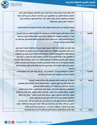 ‫أحمد‬ ‫النقيب‬ ‫ومعاونه‬ ،‫القندقلي‬ ‫حسين‬ ‫الرائد‬ ‫برئاسة‬ ،‫دمياط‬ ‫مركز‬ ‫مباحث‬ ‫قوات‬ ‫كانت‬
،‫دمياط‬ ‫أمن‬ ‫بمديرية‬ ،‫الجنائي‬ ‫البحث‬ ‫إدارة‬ ‫مدير‬ ،‫العشماوي‬ ‫سيد‬ ‫العميد‬ ‫بإشراف‬ ،‫العوضي‬
‫قرية‬ ‫استهدفت‬ ،‫اليوم‬ ‫أمنية‬ ‫حملة‬ ‫شنت‬ ،‫العام‬ ‫واألمن‬ ،‫الخاصة‬ ‫القوات‬ ‫مع‬ ‫باالشتراك‬
‫"البصارطة‬.‫بالمحافظة‬ ‫اإلخوان‬ ‫معقل‬ "
‫كشارع‬ ‫مناطق‬ ‫بعدة‬ ‫النارية‬ ‫باألسلحة‬ ‫األمن‬ ‫وقوات‬ ‫الجماعة‬ ‫عناصر‬ ‫بين‬ ‫مواجهات‬ ‫ونشبت‬
‫عجور‬
‫القاهرة‬5‫من‬ ‫امس‬ ‫صباح‬ ‫من‬ ‫االولى‬ ‫الساعات‬ ‫فى‬ ‫االهالى‬ ‫مع‬ ‫باالشتراك‬ ‫بالجيزة‬ ‫االمن‬ ‫اجهزة‬ ‫تمكنت‬
‫ضبط‬٥‫بخارية‬ ‫دراجة‬ ‫يستقالن‬ ‫كانا‬ ،‫االرهابية‬ ‫العناصر‬ ‫من‬‫قوة‬ ‫على‬ ‫النيران‬ ‫بإطالق‬ ‫وقاما‬ ،
‫عن‬ ‫اسفر‬ ‫مما‬ ،‫المهندسين‬ ‫بمنطقة‬ ‫اإلفريقية‬ ‫الدول‬ ‫سفارات‬ ‫إحدى‬ ‫بتأمين‬ ‫المكلفة‬ ‫الحراسة‬
. ‫الحراسة‬ ‫أفراد‬ ‫من‬ ‫مجندين‬ ‫إصابة‬
‫وتم‬ ،‫الجيزة‬ ‫لمباحث‬ ‫العامة‬ ‫االدارة‬ ‫مدير‬ ‫فاروق‬ ‫محمود‬ ‫اللواء‬ ‫الحادث‬ ‫مكان‬ ‫إلى‬ ‫انتقل‬ ‫وقد‬
‫الواق‬ ‫فى‬ ‫المتمين‬ ‫باقى‬ ‫تحديد‬‫الثالث‬ ‫المتهم‬ ‫على‬ ‫القبض‬ ‫من‬ ‫الجيزة‬ ‫مباحث‬ ‫تمكنت‬ ‫حيث‬ ،‫عة‬
‫التحقيقات‬ ‫من‬ ‫وتبين‬ ،‫الرابع‬ ‫المتهم‬ ‫لضبط‬ ‫جهودها‬ ‫المباحث‬ ‫وتكثف‬ ‫الدكرور‬ ‫بوالق‬ ‫بمنطقة‬
" ‫مصر‬ ‫أجناد‬ "‫بـ‬ ‫يسمى‬ ‫لما‬ ‫تابعون‬ ‫وأنهم‬ ،‫القاهرة‬ ‫جامعة‬ ‫التجارة‬ ‫بكلية‬ ‫طالب‬ ‫المتهمين‬ ‫ان‬
‫طريق‬ ‫فى‬ ‫وكانوا‬ ‫التكفيرى‬ ‫للفكر‬ ‫وينتمون‬‫الشرطة‬ ‫قوات‬ ‫ضد‬ ‫عدائية‬ ‫عمليات‬ ‫عدة‬ ‫لتنفيذ‬ ‫هم‬
‫القبض‬ ‫فى‬ ‫ساهم‬ ‫االمن‬ ‫رجال‬ ‫مع‬ ‫باالشتراك‬ ‫المهندسين‬ ‫أهالى‬ ‫نجاح‬ ‫أن‬ ‫إال‬ ،‫والجيزة‬ ‫بالقاهرة‬
‫للنيابة‬ ‫بإحالتهم‬ ‫العام‬ ‫االمن‬ ‫لقطاع‬ ‫الداخلية‬ ‫وزير‬ ‫مساعد‬ ‫الدالى‬ ‫كمال‬ ‫اللواء‬ ‫وأمر‬ ،‫عليهم‬
.‫للتحقيق‬
‫القاهرة‬0‫المواطنين‬ ‫احد‬ ‫اعتقال‬‫في‬ ‫المشاركة‬ ‫اثناء‬ ‫االمن‬ ‫قوات‬ ‫قبل‬ ‫من‬ " ‫أنس‬ ‫المهندس‬ " ‫ويدعى‬
‫نصر‬ ‫مدينة‬ ‫اول‬ ‫بقسم‬ ‫االن‬ ‫ومتواجد‬ ‫نصر‬ ‫بمدينة‬ ‫تظاهرة‬
‫البحيرة‬02‫اعتقال‬02‫بالبحيرة‬ ‫مداهمات‬ ‫حملة‬ ‫خالل‬ ‫العسكري‬ ‫الحكم‬ ‫رافضي‬ ‫من‬
‫العسكري‬ ‫الحكم‬ ‫رافضي‬ ‫لمنازل‬ ‫مداهمات‬ ‫حملة‬ ، ‫الخميس‬ ‫اليوم‬ ‫فجر‬ ‫األمن‬ ‫قوات‬ ‫شنت‬
‫اعتقال‬ ‫عن‬ ‫أسفر‬ ‫مما‬ ، ‫بالبحيرة‬02.‫العسكري‬ ‫الحكم‬ ‫رافضي‬ ‫من‬
‫فهمي‬ ‫محمد‬ ‫أسامه‬ ، ‫المزين‬ ‫محمد‬ ‫أحمد‬ ‫"يوسف‬ ‫هم‬ ‫حمادة‬ ‫كوم‬ ‫بمركز‬ ‫المعتقلون‬
‫الهادى‬ ‫عبد‬ ‫صالح‬ ‫عادل‬ ، ‫إبراهيم‬ ‫عدالن‬ ‫محمد‬ ‫رضا‬ ، ‫السيد‬ ‫محمد‬ ‫إبراهيم‬ ‫هشام‬ ، ‫الشويخ‬
‫فتح‬ ‫محمد‬ ‫سرحان‬ ، ‫عليوه‬ ‫مصطفى‬ ‫السيد‬ ‫خالد‬ ، ‫رضوان‬‫خلفية‬ ‫على‬ ‫وذلك‬ ، " ‫حموده‬ ‫ي‬
‫رقم‬ ‫بالقضية‬ ‫اتهامهم‬5125/5102.‫حمادة‬ ‫كوم‬ ‫شرطة‬ ‫مركز‬ ‫إداري‬
‫عبد‬ ‫جابر‬ ‫عماد‬ ، ‫اهلل‬ ‫عبد‬ ‫الحميد‬ ‫عبد‬ ‫جابر‬ ‫الرحمن‬ ‫"عبد‬ ‫هم‬ ‫دمنهور‬ ‫بمدينة‬ ‫المعتقلون‬
‫محمد‬ ، ‫فاطمة‬ ‫أبو‬ ‫سعد‬ ‫حمدي‬ ‫سعد‬ ، ‫اهلل‬ ‫عبــد‬ ‫الحميد‬ ‫عبد‬ ‫جابر‬ ‫معاذ‬ ، ‫اهلل‬ ‫عبد‬ ‫الحميــد‬
‫علــ‬ ‫سعد‬."‫الصماد‬ ‫فتحي‬ ‫أحمد‬ ‫الرحمن‬ ‫عبد‬ ، ‫عزب‬ ‫عصام‬ ‫مصطفى‬ ، ‫هدهــد‬ ‫ى‬
‫دمياط‬05‫وإعتقال‬ ‫القرى‬ ‫مداهمة‬ ‫تواصل‬ ‫بدمياط‬ ‫األمن‬ ‫قوات‬05‫والبصارطه‬ ‫الرضا‬ ‫ام‬ ‫من‬
 