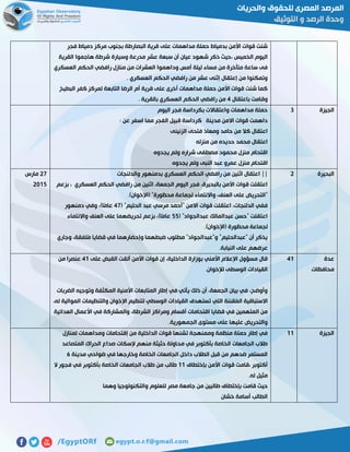 ‫فجر‬ ‫دمياط‬ ‫مركز‬ ‫بجنوب‬ ‫البصارطة‬ ‫قرية‬ ‫على‬ ‫مداهمات‬ ‫حملة‬ ‫بدمياط‬ ‫األمن‬ ‫قوات‬ ‫شنت‬
‫عشر‬ ‫سبعة‬ ‫أن‬ ‫عيان‬ ‫شهود‬ ‫ذكر‬ ‫،حيث‬ ‫الخميس‬ ‫اليوم‬‫القرية‬ ‫هاجموا‬ ‫شرطة‬ ‫وسيارة‬ ‫مدرعة‬
‫العسكري‬ ‫الحكم‬ ‫رافضي‬ ‫منازل‬ ‫من‬ ‫العشرات‬ ‫وداهموا‬ ‫أمس‬ ‫ليلة‬ ‫مساء‬ ‫من‬ ‫متأخرة‬ ‫ساعة‬ ‫فى‬
. ‫العسكري‬ ‫الحكم‬ ‫رافضي‬ ‫من‬ ‫عشر‬ ‫إثنى‬ ‫إعتقال‬ ‫من‬ ‫وتمكنوا‬
‫البطيخ‬ ‫كفر‬ ‫لمركز‬ ‫التابعة‬ ‫الرضا‬ ‫أم‬ ‫قرية‬ ‫على‬ ‫أخرى‬ ‫مداهمات‬ ‫حملة‬ ‫األمن‬ ‫قوات‬ ‫شنت‬ ‫كما‬
‫باعتقال‬ ‫وقامت‬2. ‫بالقرية‬ ‫العسكري‬ ‫الحكم‬ ‫رافضي‬ ‫من‬
‫الجيزة‬7‫اليوم‬ ‫فجر‬ ‫بكرداسة‬ ‫واعتقاالت‬ ‫مداهمات‬ ‫حملة‬
: ‫عن‬ ‫اسفر‬ ‫مما‬ ‫الفجر‬ ‫قبيل‬ ‫كرداسة‬ ‫مدينة‬ ‫االمن‬ ‫قوات‬ ‫داهمت‬
‫الزنينى‬ ‫فتحى‬ ‫ومعاذ‬ ‫حامد‬ ‫من‬ ‫كال‬ ‫اعتقال‬
‫منزله‬ ‫من‬ ‫حديده‬ ‫محمد‬ ‫اعتقال‬
‫يجدوه‬ ‫ولم‬ ‫شراره‬ ‫مصطفى‬ ‫محمود‬ ‫منزل‬ ‫اقتحام‬
‫اقتحام‬‫يجدوه‬ ‫ولم‬ ‫النبى‬ ‫عبد‬ ‫عمرو‬ ‫منزل‬
‫البحيرة‬5‫والدلنجات‬ ‫بدمنهور‬ ‫العسكري‬ ‫الحكم‬ ‫رافضي‬ ‫من‬ ‫اثنين‬ ‫اعتقال‬ ||
‫بزعم‬ ، ‫العسكري‬ ‫الحكم‬ ‫رافضي‬ ‫من‬ ‫اثنين‬ ،‫الجمعة‬ ‫اليوم‬ ‫فجر‬ ،‫بالبحيرة‬ ‫األمن‬ ‫قوات‬ ‫اعتقلت‬
.)‫(اإلخوان‬ "‫محظورة‬ ‫لجماعة‬ ‫واالنتماء‬ ،‫العنف‬ ‫على‬ ‫"التحريض‬
‫اعت‬ ،‫الدلنجات‬ ‫ففي‬( "‫الحليم‬ ‫عبد‬ ‫مرسي‬ ‫"أحمد‬ ‫االمن‬ ‫قوات‬ ‫قلت‬21‫دمنهور‬ ‫وفي‬ ،)‫ًا‬‫م‬‫عا‬
( "‫عبدالجواد‬ ‫عبدالمالك‬ ‫"حسن‬ ‫اعتقلت‬22‫واالنتماء‬ ‫العنف‬ ‫على‬ ‫تحريضهما‬ ‫بزعم‬ ،)‫ًا‬‫م‬‫عا‬
.)‫(اإلخوان‬ ‫محظورة‬ ‫لجماعة‬
‫وجاري‬ ،‫ُلفقة‬‫م‬ ‫قضايا‬ ‫في‬ ‫وإحضارهما‬ ‫ضبطهما‬ ‫مطلوب‬ "‫و"عبدالجواد‬ "‫"عبدالحليم‬ ‫أن‬ ‫يذكر‬
‫ال‬ ‫على‬ ‫عرضهم‬.‫نيابة‬
51‫مارس‬
5102
‫عدة‬
‫محافظات‬
20‫على‬ ‫القبض‬ ‫ألقت‬ ‫األمن‬ ‫قوات‬ ‫إن‬ ،‫الداخلية‬ ‫بوزارة‬ ‫األمني‬ ‫اإلعالم‬ ‫مسؤول‬ ‫قال‬20‫من‬ ‫عنصرا‬
.‫لإلخوان‬ ‫الوسطى‬ ‫القيادات‬
‫الضربات‬ ‫وتوجيه‬ ‫المكثفة‬ ‫األمنية‬ ‫المتابعات‬ ‫إطار‬ ‫في‬ ‫يأتي‬ ‫ذلك‬ ‫أن‬ ،‫الجمعة‬ ‫بيان‬ ‫في‬ ،‫وأوضح‬
‫التي‬ ‫ُقننة‬‫م‬‫ال‬ ‫االستباقية‬،‫له‬ ‫الموالية‬ ‫والتنظيمات‬ ‫اإلخوان‬ ‫لتنظيم‬ ‫الوسطي‬ ‫القيادات‬ ‫تستهدف‬
‫العدائية‬ ‫األعمال‬ ‫في‬ ‫والمشاركة‬ ،‫الشرطة‬ ‫ومراكز‬ ‫أقسام‬ ‫اقتحامات‬ ‫قضايا‬ ‫في‬ ‫المتهمين‬ ‫من‬
.‫الجمهورية‬ ‫مستوى‬ ‫على‬ ‫عليها‬ ‫والتحريض‬
‫الجيزة‬00‫ومداه‬ ‫إقتحامات‬ ‫من‬ ‫الداخلية‬ ‫قوات‬ ‫تشنها‬ ‫وممنهجة‬ ‫منظمة‬ ‫حملة‬ ‫إطار‬ ‫في‬‫لمنازل‬ ‫مات‬
‫المتصاعد‬ ‫الحراك‬ ‫صداع‬ ‫إلسكات‬ ‫منهم‬ ‫حثيثة‬ ‫محاولة‬ ‫في‬ ‫بأكتوبر‬ ‫الخاصة‬ ‫الجامعات‬ ‫طالب‬
‫مدينة‬ ‫ضواحي‬ ‫في‬ ‫وخارجها‬ ‫الخاصة‬ ‫الجامعات‬ ‫داخل‬ ‫الطالب‬ ‫قبل‬ ‫من‬ ‫ضدهم‬ ‫المستمر‬5
‫بإختطاف‬ ‫األمن‬ ‫قوات‬ ‫،قامت‬ ‫أكتوبر‬00‫ال‬ ‫فجور‬ ‫في‬ ‫بأكتوبر‬ ‫الخاصة‬ ‫الجامعات‬ ‫طالب‬ ‫من‬ ‫طالب‬
.‫له‬ ‫مثيل‬
‫حي‬‫وهما‬ ‫والتكنولوجيا‬ ‫للعلوم‬ ‫مصر‬ ‫جامعة‬ ‫من‬ ‫طالبين‬ ‫بإختطاف‬ ‫قامت‬ ‫ث‬
‫خشان‬ ‫أسامة‬ ‫الطالب‬
 