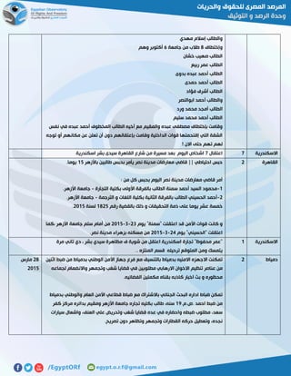 ‫مهدي‬ ‫إسالم‬ ‫والطالب‬
‫وإختطاف‬8‫جامعة‬ ‫من‬ ‫طالب‬5‫وهم‬ ‫أكتوبر‬
‫خشان‬ ‫صهيب‬ ‫الطالب‬
‫ربيع‬ ‫عمر‬ ‫الطالب‬
‫بدوى‬ ‫عبده‬ ‫أحمد‬ ‫الطالب‬
‫حمدى‬ ‫أحمد‬ ‫الطالب‬
‫فؤاد‬ ‫أشرف‬ ‫الطالب‬
‫ابوالنصر‬ ‫أحمد‬ ‫والطالب‬
‫أم‬ ‫الطالب‬‫ورد‬ ‫محمد‬ ‫جد‬
‫سليم‬ ‫محمد‬ ‫أحمد‬ ‫الطالب‬
‫نفس‬ ‫في‬ ‫عبده‬ ‫أحمد‬ ‫المخطوف‬ ‫الطالب‬ ‫أخيه‬ ‫مع‬ ‫والمقيم‬ ‫عبده‬ ‫مصطفى‬ ‫بإختطاف‬ ‫وقامت‬
‫توجه‬ ‫أو‬ ‫مكانهم‬ ‫عن‬ ‫تعلن‬ ‫أن‬ ‫دون‬ ‫بإعتقالهم‬ ‫وقامت‬ ‫الداخلية‬ ‫قوات‬ ‫إقتحمتها‬ ‫التي‬ ‫الشقة‬
! ‫االن‬ ‫حتى‬ ‫تهم‬ ‫لهم‬
‫االسكندرية‬1‫اعتقال‬1‫م‬ ‫مسيرة‬ ‫بعد‬ ‫اليوم‬ ‫اشخاص‬‫اسكندرية‬ ‫بشر‬ ‫سيدى‬ ‫القاهرة‬ ‫شارع‬ ‫ن‬
‫القاهرة‬5‫باألزهر‬ ‫طالبين‬ ‫بحبس‬ ‫يأمر‬ ‫نصر‬ ‫مدينة‬ ‫معارضات‬ ‫قاضي‬ || ‫احتياطي‬ ‫حبس‬02.‫يوما‬
: ‫من‬ ‫كل‬ ‫بحبس‬ ‫اليوم‬ ‫نصر‬ ‫مدينة‬ ‫معارضات‬ ‫قاضي‬ ‫أمر‬
0-‫التجارة‬ ‫بكلية‬ ‫األولى‬ ‫بالفرقة‬ ‫الطالب‬ ‫سمنة‬ ‫أحمد‬ ‫السيد‬ ‫محمود‬-.‫األزهر‬ ‫جامعة‬
5-‫ا‬ ‫الحسيني‬ ‫أحمد‬‫الترجمة‬ ‫و‬ ‫اللغات‬ ‫بكلية‬ ‫الثانية‬ ‫بالفرقة‬ ‫لطالب‬-.‫األزهر‬ ‫جامعة‬
‫رقم‬ ‫بالقضية‬ ‫ذلك‬ ‫و‬ ‫التحقيقات‬ ‫ذمة‬ ‫على‬ ‫يوما‬ ‫عشر‬ ‫خمسة‬0852‫لسنة‬5102.
‫يوم‬ "‫"سمنة‬ ‫اعتقلت‬ ‫قد‬ ‫األمن‬ ‫قوات‬ ‫كانت‬ ‫و‬57-7-5102‫،كما‬ ‫األزهر‬ ‫جامعة‬ ‫سلم‬ ‫أمام‬ ‫من‬
‫يوم‬ "‫"الحسيني‬ ‫اعتقلت‬52-7-5102‫مد‬ ‫بزهراء‬ ‫مسكنه‬ ‫من‬.‫نصر‬ ‫ينة‬
‫االسكندرية‬0‫مرة‬ ‫تاني‬ ‫دي‬ ، ‫بشر‬ ‫سيدي‬ ‫مظاهرة‬ ‫ف‬ ‫شوية‬ ‫من‬ ‫اعتقل‬ ‫اسكندرية‬ ‫تجارة‬ "‫محفوظ‬ ‫"عمر‬
.. ‫المنتزه‬ ‫قسم‬ ‫ترحيله‬ ‫المتوقع‬ ‫ومن‬ ‫يتمسك‬
‫دمياط‬5‫اثنين‬ ‫ضبط‬ ‫من‬ ‫بدمياط‬ ‫الوطني‬ ‫األمن‬ ‫جهاز‬ ‫فرع‬ ‫مع‬ ‫بالتنسيق‬ ‫بدمياط‬ ‫االمنيه‬ ‫االجهزه‬ ‫تمكنت‬
‫اال‬ ‫االخوان‬ ‫تنظيم‬ ‫عناصر‬ ‫من‬‫لجماعه‬ ‫واالنضمام‬ ‫وتجمهر‬ ‫شغب‬ ‫قضايا‬ ‫في‬ ‫مطلوبين‬ ‫رهابي‬
.‫الفضائيه‬ ‫مكملين‬ ‫بقناه‬ ‫كاذبه‬ ‫اخبار‬ ‫بث‬ ‫و‬ ‫محظوره‬
‫بدمياط‬ ‫والوطني‬ ‫العام‬ ‫األمن‬ ‫قطاعي‬ ‫ضباط‬ ‫مع‬ ‫باالشتراك‬ ‫الجنائي‬ ‫البحث‬ ‫اداره‬ ‫ضباط‬ ‫تمكن‬
.‫.ص.م‬ ‫احمد‬ ‫ضبط‬ ‫من‬01‫كف‬ ‫مركز‬ ‫بدائره‬ ‫ومقيم‬ ‫األزهر‬ ‫جامعة‬ ‫تجاره‬ ‫بكليه‬ ‫طالب‬ ،‫سنه‬‫ر‬
‫سيارات‬ ‫واشعال‬ ،‫العنف‬ ‫علي‬ ‫وتحريض‬ ‫شغب‬ ‫قضايا‬ ‫عده‬ ‫في‬ ‫واحضاره‬ ‫ضبطه‬ ‫مطلوب‬ ،‫سعد‬
.‫تصريح‬ ‫دون‬ ‫وتظاهر‬ ‫وتجمهر‬ ‫القطارات‬ ‫حركه‬ ‫وتعطيل‬ ،‫نجده‬
58‫مارس‬
5102
 