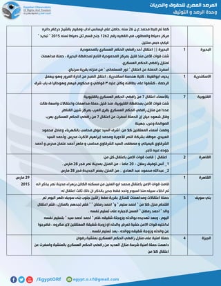 ‫محمد.ع.ن‬ ‫ضبط‬ ‫تم‬ ‫كما‬55‫دائره‬ ‫درغام‬ ‫بالشيخ‬ ‫ومقيم‬ ‫اداب‬ ‫ليسانس‬ ‫علي‬ ‫,حاصل‬ ‫سنه‬
‫رقم‬ ‫القضيه‬ ‫في‬ ‫والمطلوب‬ ‫دمياط‬ ‫مركز‬0555‫دمي‬ ‫ثان‬ ‫قسم‬ ‫جنح‬‫لسنه‬ ‫اط‬5102" ‫تبديد‬ "
.‫سنتين‬ ‫حبس‬ ‫غيابي‬
‫البحيرة‬0‫بالمحمودية‬ ‫العسكري‬ ‫الحكم‬ ‫رافضي‬ ‫أحد‬ ‫اعتقال‬ || ‫البحيرة‬
‫مداهمات‬ ‫حملة‬ ، ‫البحيرة‬ ‫لمحافظة‬ ‫التابع‬ ‫المحمودية‬ ‫بمركز‬ ‫قليل‬ ‫منذ‬ ‫األمن‬ ‫قوات‬ ‫شنت‬
.‫العسكري‬ ‫الحكم‬ ‫رافضي‬ ‫لمنازل‬
‫الم‬ ‫نور‬ " ‫اعتقال‬ ‫عن‬ ‫الحملة‬ ‫أسفرت‬.‫سرنباي‬ ‫بقرية‬ ‫منزله‬ ‫من‬ " ‫سلماني‬
‫االسكندرية‬0‫بيعمل‬ ‫وهو‬ ‫المرور‬ ‫ادارة‬ ‫من‬ ‫الصبح‬ ‫اعتقل‬ ، ‫اسكندرية‬ ‫هندسة‬ ‫كلية‬ ، ‫ابوالغيط‬ ‫يحيى‬
‫عليه‬ ‫وكان‬ ‫بطاقته‬ ‫على‬ ‫كشفوا‬ ، ‫الرخصة‬٣‫شرق‬ ‫باب‬ ‫ف‬ ‫وهوحاليا‬ ‫فيهم‬ ‫محكوم‬ ‫و‬ ‫قواضي‬
.
‫القليوبية‬1‫اعتقال‬ ‫باألسماء‬1‫العسكري‬ ‫الحكم‬ ‫رافضي‬ ‫من‬‫بالقليوبية‬
‫طالت‬ ‫واسعة‬ ‫واعتقاالت‬ ‫مداهمات‬ ‫حملة‬ ‫قليل‬ ‫منذ‬ ،‫القليوبية‬ ‫بمحافظة‬ ‫األمن‬ ‫قوات‬ ‫شنت‬
.‫القناطر‬ ‫شبين‬ ‫بمركز‬ ‫العرب‬ ‫بقرى‬ ‫العسكري‬ ‫الحكم‬ ‫رافضي‬ ‫منازل‬ ‫من‬ ‫عددا‬
‫اعتقال‬ ‫عن‬ ‫أسفرت‬ ‫الحملة‬ ‫إن‬ ‫عيان‬ ‫شهود‬ ‫وقال‬1‫بعرب‬ ‫العسكري‬ ‫الحكم‬ ‫رافضي‬ ‫من‬
‫جهينة‬ ‫وعرب‬ ‫الصوالحة‬
‫ا‬ ‫أسماء‬ ‫وضمت‬‫محمود‬ ‫وعادل‬ ‫بالكهرباء‬ ‫محاسب‬ ‫عوض‬ ‫السيد‬ ‫أشرف‬ :‫من‬ ‫كال‬ ‫لمعتقلين‬
‫السيد‬ ‫وأحمد‬ .‫مدرس‬ ‫األكرت‬ ‫إبراهيم‬ ‫ومحمد‬ ‫لألدوية‬ ‫النصر‬ ‫بشركة‬ ‫موظف‬ ،‫العبيدي‬
‫أحمد‬ ‫و‬ ‫مدرس‬ ‫عتمان‬ ‫أحمد‬ ‫ماهر‬ ‫و‬ ‫محاسب‬ ‫الشرقاوي‬ ‫السيد‬ ‫مصطفى‬ ‫و‬ ‫كيميائي‬ ‫الشرقاوي‬
.‫تاجر‬ ‫عبيه‬ ‫جوده‬
‫القاهرة‬5‫قو‬ ‫قامت‬ | ‫اعتقال‬:‫من‬ ‫كل‬ ‫باعتقال‬ ‫االمن‬ ‫ات‬
0‫رسالن‬ ‫توفيق‬ ‫أنس‬ _-51‫عاما‬-‫فجر‬ ‫نصر‬ ‫بمدينة‬ ‫المنزل‬ ‫من‬58. ‫مارس‬
5‫فجر‬ ‫الجديدة‬ ‫بمصر‬ ‫المنزل‬ ‫من‬ .. ‫الهادي‬ ‫عبد‬ ‫محمود‬ ‫عبداهلل‬ _58‫مارس‬
‫القاهرة‬0
‫انه‬ ‫يذكر‬ ‫نصر‬ ‫مدينة‬ ‫بزهراء‬ ‫الكائن‬ ‫مسكنه‬ ‫من‬ ‫العنين‬ ‫ابو‬ ‫محمد‬ ‫باعتقال‬ ‫االمن‬ ‫قوات‬ ‫قامت‬
‫ا‬ ‫تم‬‫له‬ ‫اعتقال‬ ‫ثالث‬ ‫ذلك‬ ‫ان‬ ‫بالذكر‬ ‫جدير‬ ‫فقط‬ ‫واحد‬ ‫اسبوع‬ ‫منذ‬ ‫سبيله‬ ‫خالء‬
51‫مارس‬
5102
‫سويف‬ ‫بني‬2‫تم‬ ‫اليوم‬ ‫ظهر‬ ‫سويف‬ ‫بنى‬ ‫جنوب‬ ‫راشين‬ ‫صفط‬ ‫بقرية‬ ‫للمنازل‬ ‫ومداهمات‬ ‫اعتقاالت‬ ‫حملة‬
‫اعتقال‬ ‫فتم‬ ، ‫بالمنازل‬ ‫تجدهم‬ ‫فلم‬ " " ‫رمضان‬ ‫احمد‬ "‫و‬ " ‫سليم‬ ‫احمد‬ " ‫من‬ ‫كال‬ ‫منزل‬ ‫اقتحام‬
‫احم‬ " ‫والد‬. ‫نفسه‬ ‫تسليم‬ ‫على‬ ‫الجباره‬ ‫المسن‬ " ‫رمضان‬ ‫د‬
‫نفسه‬ ‫بتسليم‬ " ‫سيد‬ ‫احمد‬ ‫احمد‬ " ‫،قام‬ ‫شقيقه‬ ‫وزوجتة‬ ‫بوالدته‬ ‫تهديده‬ ‫وبعد‬ ، ‫اليوم‬
‫فافرجوا‬ ، ‫مكروه‬ ‫الى‬ ‫المعتقلين‬ ‫شقيقة‬ ‫زوجة‬ ‫او‬ ‫والدته‬ ‫تعرض‬ ‫خشية‬ ‫االمن‬ ‫قوات‬ ‫لداخليه‬
. ‫نفسه‬ ‫تسليم‬ ‫بعد‬ ، ‫ووالده‬ ‫شقيقه‬ ‫وزوجة‬ ‫والدته‬ ‫عن‬
‫الجيزة‬2‫رضوان‬ ‫بمنشية‬ ‫العسكري‬ ‫الحكم‬ ‫رافضي‬ ‫منازل‬ ‫على‬ ‫امنية‬ ‫حملة‬
‫عن‬ ‫واسفرت‬ ‫بالمنشية‬ ‫العسكري‬ ‫الحكم‬ ‫رافضي‬ ‫من‬ ‫العديد‬ ‫منازل‬ ‫شرسة‬ ‫امنية‬ ‫حملة‬ ‫داهمت‬
‫من‬ ‫كال‬ ‫اعتقال‬
 