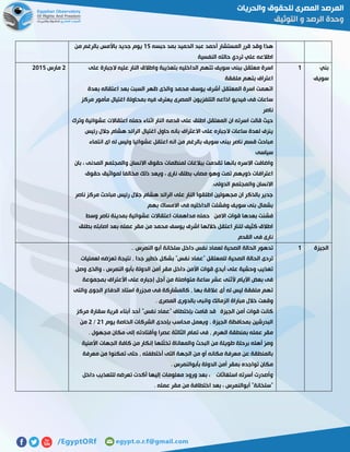 ‫حبسه‬ ‫بمد‬ ‫الحميد‬ ‫عبد‬ ‫أحمد‬ ‫المستشار‬ ‫قرر‬ ‫وقد‬ ‫هذا‬02‫من‬ ‫بالرغم‬ ‫باألمس‬ ‫جديد‬ ‫يوم‬
‫النفسية‬ ‫حالته‬ ‫تردي‬ ‫علي‬ ‫اطالعه‬
‫بني‬
‫سويف‬
0‫سويف‬ ‫ببنى‬ ‫معتقل‬ ‫اسرة‬‫على‬ ‫الجبارة‬ ‫عليه‬ ‫النار‬ ‫واطالق‬ ‫بتعذيبة‬ ‫الداخليه‬ ‫تتهم‬
‫ملفقة‬ ‫بتهم‬ ‫اعتراف‬
‫بعدة‬ ‫اعتقاله‬ ‫بعد‬ ‫السبت‬ ‫ظهر‬ ‫والذى‬ ‫محمد‬ ‫يوسف‬ ‫أشرف‬ ‫المعتقل‬ ‫اسرة‬ ‫اتهمت‬
‫مركز‬ ‫مأمور‬ ‫اغتيال‬ ‫بمحاولة‬ ‫فيه‬ ‫يعترف‬ ‫المصرى‬ ‫التلفزيون‬ ‫اذاعه‬ ‫فيديو‬ ‫فى‬ ‫ساعات‬
‫ناصر‬
‫قدمه‬ ‫على‬ ‫اطلق‬ ‫المعتقل‬ ‫ان‬ ‫اسرته‬ ‫قالت‬ ‫حيث‬‫وترك‬ ‫عشوائية‬ ‫اعتقاالت‬ ‫حمله‬ ‫اثناء‬ ‫النار‬
‫رئيس‬ ‫جالل‬ ‫هشام‬ ‫الرائد‬ ‫اغتيال‬ ‫حاول‬ ‫بانه‬ ‫االعتراف‬ ‫على‬ ‫الجباره‬ ‫ساعات‬ ‫لعدة‬ ‫ينزف‬
‫انتماء‬ ‫اى‬ ‫له‬ ‫وليس‬ ‫عشوائيا‬ ‫اعتقل‬ ‫انه‬ ‫من‬ ‫بالرغم‬ ‫سويف‬ ‫ببنى‬ ‫ناصر‬ ‫قسم‬ ‫مباحث‬
‫سياسى‬
‫والمجتمع‬ ‫االنسان‬ ‫حقوق‬ ‫لمنظمات‬ ‫ببالغات‬ ‫تقدمت‬ ‫بانها‬ ‫االسره‬ ‫واضافت‬‫بان‬ ، ‫المدنى‬
‫حقوق‬ ‫لمواثيق‬ ‫مخالفا‬ ‫ذلك‬ ‫ويعد‬ ، ‫نارى‬ ‫بطلق‬ ‫مصاب‬ ‫وهو‬ ‫تمت‬ ‫ذويهم‬ ‫اعترافات‬
.‫الدولى‬ ‫والمجتمع‬ ‫االنسان‬
‫ناصر‬ ‫مركز‬ ‫مباحث‬ ‫رئيس‬ ‫جالل‬ ‫هشام‬ ‫الرائد‬ ‫على‬ ‫النار‬ ‫اطلقوا‬ ‫مجهولين‬ ‫ان‬ ‫بالذكر‬ ‫جدير‬
‫بهم‬ ‫االمساك‬ ‫فى‬ ‫الداخليه‬ ‫وفشلت‬ ‫سويف‬ ‫بنى‬ ‫بشمال‬
‫ح‬ ‫االمن‬ ‫قوات‬ ‫بعدها‬ ‫فشنت‬‫وسط‬ ‫ناصر‬ ‫بمدينة‬ ‫عشوائية‬ ‫اعتقاالت‬ ‫مداهمات‬ ‫مله‬
‫بطلق‬ ‫اصابته‬ ‫بعد‬ ‫عمله‬ ‫مقر‬ ‫من‬ ‫محمد‬ ‫يوسف‬ ‫اشرف‬ ‫خاللها‬ ‫اعتقل‬ ‫للنار‬ ‫كثيف‬ ‫اطالق‬
‫القدم‬ ‫فى‬ ‫نارى‬
5‫مارس‬5102
‫الجيزة‬0.. ‫النمرس‬ ‫أبو‬ ‫سلخانة‬ ‫داخل‬ ‫نفس‬ ‫لعماد‬ ‫الصحية‬ ‫الحالة‬ ‫تدهور‬
‫خط‬ ‫بشكل‬ "‫نفس‬ ‫"عماد‬ ‫للمعتقل‬ ‫الصحية‬ ‫الحالة‬ ‫تردى‬‫لعمليات‬ ‫ّضه‬‫ر‬‫تع‬ ‫نتيجة‬ , ‫جدا‬ ‫ير‬
‫وصل‬ ‫والذى‬ ، ‫النمرس‬ ‫بأبو‬ ‫الدولة‬ ‫أمن‬ ‫مقر‬ ‫داخل‬ ‫األمن‬ ‫قوات‬ ‫أيدي‬ ‫على‬ ‫وحشية‬ ‫تعذيب‬
‫بمجموعة‬ ‫األعتراف‬ ‫على‬ ‫إجباره‬ ‫أجل‬ ‫من‬ ‫متواصلة‬ ‫ساعة‬ ‫عشر‬ ‫ألثنى‬ ‫األيام‬ ‫بعض‬ ‫فى‬
‫والتى‬ ‫الجوى‬ ‫الدفاع‬ ‫استاد‬ ‫مجزرة‬ ‫فى‬ ‫كالمشاركة‬ , ‫بها‬ ‫عالقة‬ ‫أى‬ ‫له‬ ‫ليس‬ ‫ملفقة‬ ‫تهم‬
‫وق‬. ‫المصرى‬ ‫بالدورى‬ ‫وانبى‬ ‫الزمالك‬ ‫مباراة‬ ‫خالل‬ ‫عت‬
‫مركز‬ ‫سقارة‬ ‫قرية‬ ‫أبناء‬ ‫أحد‬ "‫نفس‬ ‫"عماد‬ ‫بإختطاف‬ ‫قامت‬ ‫قد‬ ‫الجيزة‬ ‫أمن‬ ‫قوات‬ ‫كانت‬
‫يوم‬ ‫الخاصة‬ ‫الشركات‬ ‫بإحدى‬ ‫محاسب‬ ‫ويعمل‬ , ‫الجيزة‬ ‫بمحافظة‬ ‫البدرشين‬50/5‫من‬
‫مكا‬ ‫إلى‬ ‫وأقتادته‬ ‫عصرا‬ ‫الثالثة‬ ‫تمام‬ ‫فى‬ , ‫الهرم‬ ‫بمنطقة‬ ‫عمله‬ ‫مقر‬. ‫مجهول‬ ‫ن‬
‫األمنية‬ ‫الجهات‬ ‫كافة‬ ‫من‬ ‫إنكار‬ ‫ّلها‬‫ل‬‫تخ‬ ‫والمعاناة‬ ‫البحث‬ ‫من‬ ‫طويلة‬ ‫برحلة‬ ‫أهله‬ ّ‫ر‬‫وم‬
‫معرفة‬ ‫من‬ ‫تمكنوا‬ ‫حتى‬ , ‫أختطفته‬ ‫التى‬ ‫الجهة‬ ‫من‬ ‫أو‬ ‫مكانه‬ ‫معرفة‬ ‫عن‬ ‫بالمنطقة‬
. ‫بأبوالنمرس‬ ‫الدولة‬ ‫أمن‬ ‫بمقر‬ ‫تواجده‬ ‫مكان‬
‫ت‬ ‫أكدت‬ ‫إليها‬ ‫معلومات‬ ‫ورود‬ ‫بعد‬ ، ‫استغاثات‬ ‫أسرته‬ ‫وأصدرت‬‫داخل‬ ‫للتعذيب‬ ‫عرضه‬
. ‫عمله‬ ‫مقر‬ ‫من‬ ‫اختطافة‬ ‫بعد‬ ، ‫أبوالنمرس‬ "‫"سلخانة‬
 