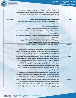 ‫طل‬ ‫نقدم‬ ‫حتى‬ ‫او‬ ‫المركز‬ ‫يروح‬‫فى‬ ‫بيموت‬ ‫ادهم‬ ‫كلوى‬ ‫فشل‬ ‫مريض‬ ‫انه‬ ‫واثبات‬ ‫ب‬
‫معاه‬ ‫هو‬ ‫بنها‬ ‫فى‬ ‫المركزى‬ ‫االمن‬ ‫قوات‬ ‫معسكر‬81‫هيعملو‬ ‫العنبر‬ ‫نفس‬ ‫فى‬ ‫معتقل‬
‫تشير‬ ‫الناس‬ ‫ياريت‬ ‫المستشفى‬ ‫ينقلوه‬ ‫عليهم‬ ‫يضغطو‬ ‫علشان‬ ‫الطعام‬ ‫عن‬ ‫اضراب‬
‫المنيا‬7‫وشيماء‬ ‫ومها‬ ‫اسراء‬ ‫وهم‬ ‫المنيا‬ ‫بسجن‬ ‫المعتقالت‬ ‫البنات‬
‫ال‬7‫ا‬ ‫بنات‬‫بيغمى‬ ‫كانوا‬ ‫و‬ ‫مااترحلوا‬ ‫بعد‬ ‫المنيا‬ ‫مستشفى‬ ‫فى‬ ‫كتير‬ ‫تحاليل‬ ‫تعملهم‬
‫التعب‬ ‫من‬ ‫عليهم‬
‫فترة‬ ‫الوعى‬ ‫فاقدة‬ ‫فضلت‬ ‫اسراء‬ ‫و‬
‫بالعافية‬ ‫واقفين‬ ‫كانوا‬ ‫و‬ ‫الماضي‬ ‫الثالثاء‬ ‫يوم‬ ‫عرض‬ ‫عندهم‬ ‫كان‬
‫مش‬ ‫و‬ ‫عنيهم‬ ‫تحت‬ ‫اسود‬ ‫فى‬ ‫و‬ ‫المدمنين‬ ‫شبه‬ ‫بقوا‬ ‫انهم‬ ‫قالت‬ ‫شافتهم‬ ‫ال‬ ‫صحبتهم‬
‫نفسهم‬ ‫ماسكين‬
‫مها‬‫الزنزانة‬ ‫ف‬ ‫كتير‬ ‫فئران‬ ‫فى‬ ‫كان‬ ‫و‬ ‫لوحدهم‬ ‫زنزانة‬ ‫ف‬ ‫كانوا‬ ‫ترحيلهم‬ ‫قبل‬ ‫شيماء‬ ‫و‬
‫بيعانوا‬ ‫كانوا‬ ‫و‬
‫و‬ ‫عمدا‬ ‫دخلتلهم‬ ‫معرفش‬‫ال‬‫متعمد‬ ‫غير‬‫ال‬‫كويس‬ ‫متقفلة‬ ‫مكنتش‬ ‫الزنزانة‬ ‫ن‬
‫الزنزانة‬ ‫قفلولهم‬ ‫دخلوا‬ ‫ما‬ ‫لحد‬ ‫كتير‬ ‫تصوت‬ ‫قعدت‬ ‫البنات‬ ‫بس‬
5‫مارس‬5102
‫االسكند‬
‫رية‬
0‫مصا‬ ‫طفل‬ "‫محمد‬ ‫"نادر‬‫تدهورت‬ ‫حتى‬ ‫ُعذب‬‫ي‬ ‫ثم‬ ً‫ا‬‫قسري‬ ‫ُختطف‬‫ي‬ ‫غضروفي‬ ‫بانزالق‬ ‫ب‬
‫حالته‬
‫تيار‬ ‫ألي‬ ‫ينتمي‬ ‫ال‬ ‫أنه‬ ‫رغم‬ ‫سياسيا‬ ‫ومعتقل‬ ‫مصريا‬ ‫طفال‬ ‫المعتقل‬ ‫كون‬ ‫من‬ ‫بالرغم‬
‫ترعرعه‬ ‫ورغم‬ ‫ارهابية‬ ‫لجماعة‬ ‫باالنتماء‬ ‫ويتهم‬ ‫ُسجن‬‫ي‬‫و‬ ‫بأكملها‬ ‫وعائلته‬ ‫هو‬ ‫سياسي‬
‫اإل‬ ‫األول‬ ‫الصف‬ ‫من‬ ‫العسكرية‬ ‫الرياضية‬ ‫السواحل‬ ‫بمدرسة‬‫الثانوية‬ ‫مرحلة‬ ‫حتي‬ ‫عدادي‬
‫الجيزة‬5‫من‬ ‫البارد‬ ‫الجو‬ ‫هذا‬ ‫في‬ ‫المياه‬ ‫ورش‬ ‫بالكهرباء‬ ‫وصعق‬ ‫وضرب‬ ‫سحل‬ ‫من‬ ‫متواصل‬ ‫تعذيب‬
‫المباحث‬ ‫معاون‬ "‫حامد‬ ‫"إبراهيم‬ ‫والضابط‬ ‫أبوالنمرس‬ ‫مباحث‬ ‫رئيس‬ " ‫العليان‬ ‫"محمد‬ ‫قبل‬
" ‫العباسى‬ ‫محمد‬ ‫محمد‬ ‫شحات‬ ‫محمد‬ " ‫العتقليين‬ ‫بحق‬72‫أرب‬ ‫وله‬ ‫متزوج‬ ‫عام‬‫أبناء‬ ‫ع‬
" ‫دويدار‬ ‫عثمان‬ ‫ياسر‬ " ‫المعتقل‬ ‫و‬ ‫محاسب‬ ‫ويعمل‬75‫أبناء‬ ‫ثالثة‬ ‫وله‬ ‫متزوج‬ ‫عام‬
‫مما‬ ، ‫الجيزة‬ ‫محافظة‬ ‫مركزابوالنمرس‬ ‫شبرامنت‬ ‫قرية‬ ‫يقطنا‬ ‫و‬ ‫أيضا‬ ‫محاسب‬ ‫ويعمل‬
‫قطعية‬ ‫ح‬ ‫وجرو‬ ‫الوجه‬ ‫فى‬ ‫وكدمات‬ ‫واألرجل‬ ‫األيدى‬ ‫فى‬ ‫بكسور‬ ‫اصابتهما‬ ‫عن‬ ‫أسفر‬
. ‫الجسم‬ ‫أجزاء‬ ‫بباقى‬
‫الجبارهم‬ ‫وذلك‬‫بافتعال‬ ‫الزمالك‬ ‫اولتراس‬ ‫من‬ ‫الشباب‬ ‫بعض‬ ‫بتحريض‬ ‫االعتراف‬ ‫على‬ ‫ا‬
‫أما‬ ‫النمرس‬ ‫أبو‬ ‫شرطة‬ ‫مركز‬ ‫داخل‬ ‫تهديدهما‬ ‫ويتم‬ ، ‫الجوي‬ ‫الدفاع‬ ‫مذبحة‬ ‫فى‬ ‫العنف‬
‫الموت‬ ‫حتى‬ ‫التعذيب‬ ‫أما‬ ‫إليهم‬ ‫المنسوبة‬ ‫بالتهم‬ ‫باالعتراف‬-‫محاميهم‬ ‫ذكر‬ ‫حد‬ ‫على‬
‫المنصور‬
‫ة‬
2‫الع‬ ‫المنصورة‬ ‫بسجن‬ ‫المعتقلون‬ ‫أطلق‬‫والجهات‬ ، ‫الحقوقية‬ ‫المنظمات‬ ‫إلى‬ ً‫ء‬‫ندا‬ ‫مومي‬
‫أمن‬ ‫بمديرية‬ ‫الترحيالت‬ ‫وإدارة‬ ‫السجون‬ ‫مصلحة‬ ‫تعنت‬ ‫من‬ ‫فيه‬ ‫يستغيثون‬ ‫المعنية‬
‫المتخصصة‬ ‫بالمستشفيات‬ ‫العالج‬ ‫لتلقي‬ ‫والمزمنة‬ ‫الحرجة‬ ‫الحاالت‬ ‫إخراج‬ ‫في‬ ، ‫المنصورة‬
‫تتض‬ ‫حيث‬ ، ‫المهددة‬ ‫حياتهم‬ ‫تجاه‬ ‫المسؤلية‬ ‫داخلية‬ ‫وزير‬ ‫ويحملون‬ ،‫اإلستغاثة‬ ‫من‬
 