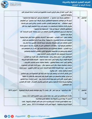 ‫التي‬ ‫السجائر‬ ‫أدخنة‬ ‫تصاعد‬ ‫من‬ ‫كالشبورة‬ ‫أصبحت‬ ‫الزنازين‬ ‫بعض‬ ‫أن‬ ‫"الجرب"،كما‬ ‫مثل‬
.‫الجنائيين‬ ‫يتناولها‬
‫الدقهل‬
‫ية‬
71‫يصرخو‬ ‫الدقهلية‬ ‫بـ‬ "‫سلسيل‬ ‫بمركز"ميت‬ ‫معتقلون‬ |"‫هنموت‬ ‫هنا‬ ‫سبتونا‬ ‫"لو‬ ‫ن‬
‫أرسل‬71‫أهاليهم‬ ‫عبر‬ "‫سلسيل‬ ‫"ميت‬ ‫شرطة‬ ‫بمركز‬ ‫المعتقلين‬ ‫الدقهلية‬ ‫مواطني‬ ‫من‬
‫كدمات‬ ‫في‬ ‫تسبب‬ ‫والذي‬ ،‫بالسجن‬ ‫الشديد‬ ‫للتعذيب‬ ‫تعرضهم‬ ‫بعد‬ ‫استغاثات‬ ،‫اليوم‬
‫قال‬ ‫حيث‬ ‫اليوم‬ ‫أهاليهم‬ ‫زيارة‬ ‫في‬ ‫عليهم‬ ‫بدت‬ ‫بأجسامهم‬ ‫مختلفة‬ ‫بأنحاء‬ ‫وأورام‬
‫لألها‬ ‫المعتقلون‬."‫هنموت‬ ‫هنا‬ ‫سبتونا‬ ‫"لو‬ ،" ‫هنا‬ ‫من‬ ‫"خرجونا‬ ‫لي‬
‫إلى‬ "‫الحراسه‬ ‫''شديد‬ ‫جمصة‬ ‫سجن‬ ‫من‬ ‫الماضى‬ ‫األسبوع‬ ‫المعتقلين‬ ‫ترحيل‬ ‫تم‬ ‫وقد‬ ‫هذا‬
.‫سلسيل‬ ‫ميت‬ ‫مركز‬
‫لهم‬ ‫ُفقت‬‫ل‬‫و‬-‫التعذيب‬ ‫تحت‬-‫إرهابية‬ ‫خلية‬ ‫أخطر‬ ‫خلية‬ ‫بتشكيل‬ ‫"االعتراف‬ ‫منها‬ ‫تهم‬
‫بعد‬ ‫وذلك‬ ،"‫بالدقهلية‬ ‫المتفجرات‬ ‫صناعة‬ ‫في‬ ‫تخصصت‬‫أوائل‬ ‫في‬ ‫اعتقالهم‬ ‫تم‬ ‫أن‬
‫بعد‬ ‫أيام‬ ‫عدة‬ ‫القسري‬ ‫لإلخفاء‬ ً‫ا‬‫جميع‬ ‫وتعرضوا‬ ،‫متفرقة‬ ‫أيام‬ ‫في‬ ‫الماضى‬ ‫الشهر‬
‫فيه‬ ‫تعرضوا‬ ‫اعتقالهم‬-‫صحته‬ ‫تدهور‬ ‫بعد‬ ‫عنه‬ ‫اإلفراج‬ ‫تم‬ ‫الذي‬ ‫المعتقلين‬ ‫ألحد‬ ً‫ا‬‫وفق‬
‫التعذيب‬ ‫جراء‬-‫في‬ ‫تعليقهم‬ ‫تم‬ ‫أن‬ ‫بعد‬ ،‫أول‬ ‫قسم‬ ‫سلخانة‬ ‫في‬ ‫بالكهرباء‬ ‫للصعق‬
‫وتجري‬ ‫السقف‬‫والسالسل‬ ‫الخشبية‬ ‫بالعصي‬ ‫للضرب‬ ‫وتعرضوا‬ ،‫مالبسهم‬ ‫من‬ ‫دهم‬
.‫لهم‬ ‫ُلفقة‬‫م‬‫ال‬ ‫بالتهم‬ ‫االعتراف‬ ‫على‬ ‫إلجبارهم‬ ،‫الحديدية‬
‫ريحان‬ ‫جمال‬ ‫حسن‬ ( : ‫هم‬ ‫المواطنون‬-‫الهادي‬ ‫عبد‬ ‫أشرف‬ ‫بالل‬ ،‫السالب‬ ‫هندسة‬-
‫محمود‬ ‫سعد‬ ‫أحمد‬ ،‫أزهر‬ ‫رياضية‬ ‫تربية‬ ‫األولى‬ ‫الفرقة‬-‫شريعة‬ ‫كلية‬ ‫الثانية‬ ‫الفرقة‬
‫وق‬‫البقالوي‬ ‫جمعة‬ ‫أحمد‬ ،‫أزهر‬ ‫انون‬-‫الشربيني‬ ‫ممدوح‬ ‫محمد‬ ،‫عمالية‬ ‫جامعة‬-
‫جالل‬ ‫محمود‬ ‫الدين‬ ‫جالل‬ ،‫دمياط‬ ‫إسالمية‬ ‫دراسات‬-،‫المنصورة‬ ‫طب‬ ‫كلية‬ ‫اتحاد‬ ‫رئيس‬
‫نبيل‬ ‫محمد‬-‫الشوري‬ ‫القادر‬ ‫عبد‬ ‫أحمد‬ ،‫التجارة‬ ‫كلية‬ ‫الثالثة‬ ‫تالفرقة‬ ‫ضية‬-‫تجارة‬ ‫خريج‬،
‫عزمي‬ ‫إبراهيم‬ ‫محمد‬-.)‫بيطري‬ ‫طب‬
‫الخامس‬ ‫يوم‬ ‫فجر‬ ‫المنصورة‬ ‫أول‬ ‫نيابة‬ ‫على‬ ‫مرة‬ ‫أول‬ ‫عرضهم‬ ‫تم‬ ‫قد‬ ‫أنه‬ ‫بالذكر‬ ‫جدير‬
‫حاولوا‬ ‫إذا‬ ‫باالعتقال‬ ‫تهديدهم‬ ‫وتم‬ ‫العرض‬ ‫حضور‬ ‫من‬ ‫محاميهم‬ ‫ُنع‬‫م‬‫و‬ ،‫فبراير‬ ‫من‬
‫للقانون‬ ً‫ا‬‫خرق‬ ‫ماحدث‬ ‫اعتبرت‬ ‫بيان‬ ‫إلصدار‬ ‫الدفاع‬ ‫هيئة‬ ‫دفع‬ ‫الذي‬ ‫األمر‬ ،‫العرض‬ ‫حضور‬
‫التحقيق‬ ‫إعادة‬ ‫بسرعة‬ ‫وطالبوا‬‫التعذيب‬ ‫آثار‬ ‫إلثبات‬ ‫ال‬ ‫الطبي‬ ‫والعرض‬ ‫المحامين‬ ‫بحضور‬
.‫المعتقلين‬ ‫على‬
‫الدقهل‬
‫ية‬
0‫يتعذب‬ ‫ظل‬ ‫غمر‬ ‫ميت‬ ‫من‬ ‫عبدالحميد‬ ‫خالد‬02‫المنصورة‬ ‫شرطة‬ ‫بقسم‬ ‫متواصله‬ ‫يوم‬
!
.. ‫جسمه‬ ‫دخلت‬ ‫اللي‬ ‫الكهربا‬ ‫بسبب‬ ‫تعذيب‬ ‫حفله‬ ‫بعد‬ ‫امس‬ ‫من‬ ‫المستشفي‬ ‫ف‬ ‫خالد‬
1‫مارس‬5102
‫اسيوط‬0‫ال‬‫حبس‬02‫وتعذيبه‬ ‫قسريا‬ ‫إخفاؤه‬ ‫بعد‬ ‫بأسيوط‬ ‫لخريج‬ ‫يوما‬
-‫لمدة‬ ‫قسريا‬ ‫إخفاؤه‬ ‫بعد‬7‫قضت‬ , ‫بأسيوط‬ ‫الوطني‬ ‫األمن‬ ‫مقر‬ ‫داخل‬ ‫وتعذيبه‬ ‫أيام‬
‫بمنفلوط‬ ‫الجزئية‬ ‫النيابة‬-‫الموافق‬ ‫األحد‬ ‫أمس‬ ‫أسيوط‬8/7/5102‫سامح‬ " ‫بحبس‬ ,
 