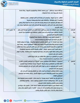 ‫بأسيوط‬ ‫وتكنولوجيا‬ ‫إتصاالت‬ ‫معهد‬ ‫خريج‬ " ‫عبدالعال‬ ‫محمد‬ ‫عبدالاله‬‫لمدة‬ ‫وذلك‬ ,
. ‫التحقيقات‬ ‫ذمة‬ ‫على‬ ً‫ا‬‫يوم‬ ‫عشر‬ ‫خمسة‬
‫وتعليق‬ ‫تعذيب‬ , ‫الوطني‬ ‫األمن‬ ‫في‬ ‫بهدلة‬ ‫آخر‬ ‫واتبهدل‬ , ‫أسيوط‬ ‫من‬ ‫ده‬ ‫الطالب‬
‫وكهربا‬7‫وغيرها‬ ‫وفيديوهات‬ ‫رابعة‬ ‫صور‬ ‫واتلفقله‬ , ‫متواصلة‬ ‫ايام‬
‫وكيل‬ ‫وكان‬ ‫النيابة‬ ‫جه‬ ‫لما‬ ‫دم‬ ‫كان‬ ‫كله‬ ‫ولبسه‬ ‫ايديهم‬ ‫في‬ ‫هايموت‬ ‫كان‬ ‫فعال‬ ‫ألنه‬
‫الن‬‫على‬ ‫عرضه‬ ‫هايطلبوا‬ ‫انهم‬ ‫قال‬ ‫المحامي‬ ‫لوال‬ ‫الهدوم‬ ‫ع‬ ‫اللي‬ ‫الدم‬ ‫يثبت‬ ‫رافض‬ ‫يابة‬
‫الشرعي‬ ‫الطب‬
‫االسكند‬
‫رية‬
0‫بنقل‬ ‫أمس‬ ‫فوجئنا‬ ‫العامين‬ ‫من‬ ‫تقترب‬ ‫لمدة‬ ‫العرب‬ ‫برج‬ ‫سجن‬ ‫فى‬ ‫أحتياطى‬ ‫حبس‬ ‫وبعد‬
‫الحبس‬ ‫حيث‬ ‫بالقاهرة‬ ‫طرة‬ ‫بمنطقة‬ ‫العقرب‬ ‫سجن‬ ‫إلى‬ ‫البرنس‬ ‫حسن‬ ‫الدكتور‬ ‫اآلستاذ‬
‫والز‬ ‫منفردا‬. ‫أسبوعين‬ ‫كل‬ ‫يارة‬
01‫مارس‬5102
‫بنها‬0‫المفتوحة‬ ‫بنها‬ ‫بجامعة‬ ‫طالب‬ ‫حياة‬ ‫يهدد‬ ‫الطبي‬ ‫اإلهمال‬ ||
" .‫شخصه‬ ‫وسالمة‬ ‫والحرية‬ ‫الحياة‬ ‫في‬ ‫الحق‬ ‫فرد‬ ‫لكل‬ "
( ‫المادة‬ ‫نصت‬ ‫هكذ‬7‫لكافة‬ ‫ينبغي‬ ‫ما‬ ‫وهذا‬ , ‫والحريات‬ ‫للحقوق‬ ‫العالمي‬ ‫اإلعالن‬ ‫من‬ )
‫أ‬ ‫األمنية‬ ‫واألجهزة‬ ‫اإلحتجاز‬ ‫مقرات‬‫أيضا‬ ‫وهذا‬ , ‫لديهم‬ ‫المعتقلين‬ ‫الطالب‬ ‫تجاه‬ ‫تتبعه‬ ‫ن‬
‫الطالب‬ ‫تجاه‬ ‫ببنها‬ ‫المركزي‬ ‫األمن‬ ‫فرق‬ ‫مقر‬ ‫وخاصة‬ ‫بمصر‬ ‫األمنية‬ ‫األجهزة‬ ‫به‬ ‫تقوم‬ ‫ماال‬
, ‫المفتوحة‬ ‫بالجامعة‬ ‫الثانية‬ ‫بالفرقة‬ ‫الطالب‬ " ‫غنيمان‬ ‫محمود‬ ‫أحمد‬ ‫السيد‬ ‫أدهم‬ "
‫اح‬ ‫وظروف‬ ‫طبية‬ ‫رعاية‬ ‫إلى‬ ‫يحتاج‬ ‫كلويا‬ ‫فشال‬ ‫يعاني‬ ‫والذي‬‫تتوفر‬ ‫ال‬ ‫والتي‬ , ‫مالئمة‬ ‫تجاز‬
. ‫احتجازه‬ ‫مقر‬ ‫داخل‬ ‫بالطبع‬
: ‫التالي‬ ‫الرابط‬ ‫خالل‬ ‫من‬ ‫الطالب‬ ‫حالة‬ ‫تدهور‬ ‫عن‬ ‫التفاصيل‬ ‫من‬ ‫المزيد‬
http://freedomseekers.org/News-561
‫الدقهل‬
‫ية‬
7‫الشديد‬ ‫للتعذيب‬ ‫تعرضهم‬ ‫من‬ "‫"المنزلة‬ ‫بسجن‬ ‫معتقلىن‬ ‫ثالثة‬ ‫استغاثة‬ | ‫الدقهلية‬
‫من‬ ‫ثالثة‬ ‫أطلق‬‫التعذيب‬ ‫نتيجة‬ ‫استغاثه‬ ‫صرخات‬ "‫"المنزلة‬ ‫شرطة‬ ‫بمركز‬ ‫المعتقلين‬
‫بكدمات‬ ‫اصابتهم‬ ‫إلي‬ ‫أدي‬ ‫الذي‬ ‫األمر‬ ‫األمن‬ ‫قوات‬ ‫يد‬ ‫علي‬ ‫له‬ ‫يتعرضون‬ ‫الذي‬ ‫الشديد‬
. ‫الجسم‬ ‫أنحاء‬ ‫في‬ ‫وجروح‬
‫حال‬ ‫فى‬ ‫األمر‬ ‫وتصعيد‬ ‫الطعام‬ ‫عن‬ ‫كلى‬ ‫اضراب‬ ‫من‬ ‫المنزلة‬ ‫معتقلي‬ ‫كافة‬ ‫وهدد‬
‫ا‬ ‫واالنتهاك‬ ‫التعدى‬ ‫هذا‬ ‫استمرار‬‫اخوانهم‬ ‫مع‬ ‫تضامنا‬ ‫وذلك‬ ، ‫األنسان‬ ‫لحقوق‬ ‫لصريح‬
. ‫الثالثة‬ ‫المعتقلين‬
‫على‬ ‫ولفيظا‬ ‫جسديا‬ ‫بالتعدى‬ "‫صالح‬ ‫و"محمد‬ "‫وهدان‬ ‫"محمد‬ ‫الظابط‬ ‫من‬ ‫كل‬ ‫قام‬ ‫حيث‬
‫بإهانتهم‬ ‫وقاموا‬ ، "‫حسان‬ ‫ورضوان‬ ‫الهوارى‬ ‫السادات‬ ‫وطلعت‬ ‫عرفة‬ ‫"عالء‬ ‫من‬ ‫كل‬
. ‫لذويهم‬ ‫قضايا‬ ‫وتلفيق‬ ‫بالتعذيب‬ ‫وتهديدهم‬
‫انتها‬ ‫وفى‬‫من‬ ‫عرفة‬ ‫عالء‬ ‫بتكبيل‬ "‫صالح‬ ‫"محمد‬ ‫الظابط‬ ‫قام‬ ‫االنسان‬ ‫لحقوق‬ ‫صريح‬ ‫ك‬
‫مركز‬ ‫بمقر‬ ‫العلوى‬ ‫بالدور‬ "‫الثالجه‬ " ‫يسمى‬ ‫ما‬ ‫الى‬ ‫واقتياديه‬ ‫صائم‬ ‫وهو‬ ‫ورجليه‬ ‫يده‬
. ‫والسب‬ ‫والركل‬ ‫بالضرب‬ ‫عليه‬ ‫باالعتداء‬ ‫وقام‬ ‫المنزلة‬
 