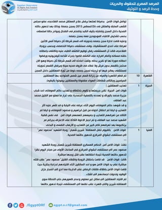 ‫م‬ ‫عضو‬ ‫الفالحجى‬ ‫محمد‬ ‫المعتقل‬ ‫عالج‬ ‫برفض‬ ‫تعنتها‬ ‫بدمياط‬ ‫االمن‬ ‫قوات‬ ‫تواصل‬‫جلس‬
‫فى‬ ‫والعتقل‬ ‫السابق‬ ‫الشعب‬55‫اغسطس‬5107‫حالته‬ ‫تدهور‬ ‫بعد‬ ‫،وذلك‬ ‫جمصة‬ ‫بسجن‬
‫استسقى‬ ‫حالة‬ ‫وبوادر‬ ‫الطحال‬ ‫فى‬ ‫وتضخم‬ ‫الكبد‬ ‫بتليف‬ ‫وإصابته‬ ‫السجن‬ ‫داخل‬ ‫الصحية‬
. ‫جمصه‬ ‫بسجن‬ ‫معه‬ ‫الموجودين‬ ‫االطباء‬ ‫تشخيص‬ ‫بحسب‬
‫االث‬ ‫أمس‬ ‫دمياط‬ ‫ثان‬ ‫شرطة‬ ‫قسم‬ ‫الى‬ ‫بتحويله‬ ‫جمصه‬ ‫سجن‬ ‫ادارة‬ ‫قامت‬ ‫وعليه‬‫نين‬
‫بزوجة‬ ‫وبحسب‬ ‫التخصصى‬ ‫دمياط‬ ‫مستشفى‬ ‫،وفى‬ ‫المستشفيات‬ ‫احدى‬ ‫على‬ ‫لعرضة‬
‫بإعطائه‬ ‫واكتفى‬ ‫عليه‬ ‫الطبى‬ ‫الكشف‬ ‫توقيع‬ ‫رفض‬ ‫المستشفى‬ ‫أن‬ ‫قالت‬ ‫الفالحجى‬
‫ورفضوا‬ ‫تليفزيونيه‬ ‫اشاعه‬ ‫بإجراء‬ ‫قاموا‬ ‫الكشف‬ ‫على‬ ‫اصراره‬ ‫وأمام‬ ‫مسكنه‬ ‫حقنه‬
‫ق‬ ‫الى‬ ‫اعادته‬ ‫،وتمت‬ ‫بحاله‬ ‫تقرير‬ ‫او‬ ‫لها‬ ‫صورة‬ ‫اعطائه‬‫االن‬ ‫وهو‬ ‫دمياط‬ ‫ثان‬ ‫شرطة‬ ‫سم‬
‫تحويله‬ ‫القسم‬ ‫ويرفض‬ ‫سيئة‬ ‫صحيه‬ ‫ظروف‬ ‫فى‬ ‫غطاء‬ ‫وال‬ ‫فرش‬ ‫بدون‬ ‫بالقسم‬ ‫محتجز‬
‫السجن‬ ‫داخل‬ ‫المعتقلين‬ ‫ثورة‬ ‫من‬ ‫خوفا‬ ‫جمصه‬ ‫لسجن‬ ‫ترحيله‬ ‫او‬ ‫فيها‬ ‫يعالج‬ ‫لمستشفى‬
‫القاهرة‬01‫المعتقلين‬ ‫بها‬ ‫المتواجد‬ ‫شمس‬ ‫عين‬ ‫قسم‬ ‫زنزانة‬ ‫عن‬ ‫والمياه‬ ‫الكهربا‬ ‫قطع‬ ‫تم‬
‫السياسي‬.‫بالبطيئ‬ ‫بيموتوا‬ ‫والمعتقلين‬ ‫مقفولة‬ ‫الهواء‬ ‫شفاطات‬ ‫وبالتالي‬ ‫ين‬
‫الجيزة‬0| ‫المعتقلين‬ ‫تعذيب‬
‫شباب‬ ‫احد‬ ‫الصوفانى‬ ‫حاتم‬ ‫تعذيب‬ ‫و‬ ‫باختطاف‬ ‫تقوم‬ ‫و‬ ‫جريمتها‬ ‫تكرر‬ ‫الجيزة‬ ‫امن‬ ‫قوات‬
‫محمد‬ ‫القتيل‬ ‫مع‬ ‫فعلو‬ ‫ما‬ ‫غرار‬ ‫على‬ ‫الجسدية‬ ‫بالتصفية‬ ‫تهدده‬ ‫و‬ ‫بالوراق‬ ‫محمد‬ ‫جزيرة‬
‫العاطى‬ ‫عبد‬
‫اثار‬ ‫عليه‬ ‫ظهر‬ ‫قد‬ ‫و‬ ‫النيابة‬ ‫على‬ ‫عرضه‬ ‫اثناء‬ ‫اليوم‬ ‫الصوفانى‬ ‫حاتم‬ ‫شوهد‬ ‫قد‬ ‫و‬
‫تم‬ ‫ايضا‬ ‫و‬ ‫الصوفانى‬ ‫محمود‬ ‫و‬ ‫ابراهيم‬ ‫قبل‬ ‫من‬ ‫اخوته‬ ‫اعتقال‬ ‫تم‬ ‫ايضا‬ ‫و‬ ‫التعذيب‬
‫قضية‬ ‫نفس‬ ‫فى‬ ‫امن‬ ‫قوات‬ ‫تتهمهم‬ ‫جميعهم‬ ‫و‬ ‫للتعذيب‬ ‫تعرضهم‬ ‫من‬ ‫التاكد‬
‫ال‬ ‫االخوة‬ ‫اجبار‬ ‫تم‬ ‫و‬ ‫العاطى‬ ‫عبد‬ ‫محمد‬ ‫الشهيد‬‫لم‬ ‫بجرائم‬ ‫االعتراف‬ ‫على‬ ‫ثالثة‬
‫البدنى‬ ‫و‬ ‫النفسى‬ ‫االرهاب‬ ‫و‬ ‫التعذيب‬ ‫من‬ ‫كبير‬ ‫لكم‬ ‫تعرضهم‬ ‫بعد‬ ‫يرتكبوها‬
‫المنيا‬0"‫عمر‬ ‫"محمود‬ ‫الشهيد‬ ‫زوجة‬ "‫شعبان‬ ‫شيرين‬ "‫المعتقلة‬ ‫تنقل‬ ‫بالفيوم‬ ‫االمن‬ ‫قوات‬
. ‫الصحية‬ ‫حالتها‬ ‫لتدهور‬ ‫المركزي‬ ‫ابشواي‬ ‫مستشفى‬ ‫الي‬
--
‫ا‬ ‫أمن‬ ‫االمن‬ ‫قوات‬ ‫نقلت‬‫الشهيد‬ ‫زوجة‬ ‫شعبان‬ ‫شيرين‬ ‫المعتقلة‬ ‫العسكري‬ ‫لحكم‬
‫نظرا‬ ‫اليوم‬ ‫صباح‬ ‫من‬ ‫األولى‬ ‫الساعات‬ ‫في‬ ‫المركزي‬ ‫ابشواي‬ ‫مستشفى‬ ‫الي‬ ‫عمر‬ ‫محمود‬
. ‫مباشرة‬ ‫زوجها‬ ‫قتل‬ ‫عقب‬ ‫اعتقالها‬ ‫نتيجة‬ ‫الصحية‬ ‫حالتها‬ ‫لتدهور‬
‫قتله‬ ‫عقب‬ "‫عمر‬ ‫محمود‬ "‫القتيل‬ ‫واشقاء‬ ‫الزوجة‬ ‫باعتقال‬ ‫قامت‬ ‫قد‬ ‫االمن‬ ‫قوات‬ ‫كانت‬
‫حيث‬ ‫بخارية‬ ‫لدراجة‬ ‫اقتيادهم‬ ‫اثناء‬ ‫السائقين‬ ‫احد‬ ‫و‬ ‫هو‬ ‫االمن‬ ‫قوات‬ ‫يد‬ ‫علي‬ ‫مباشرة‬
‫خزان‬ ‫انفجار‬ ‫الي‬ ‫ادي‬ ‫مما‬ ‫الدارجة‬ ‫علي‬ ‫الرصاص‬ ‫طلقات‬ ‫باطالق‬ ‫االمن‬ ‫قوات‬ ‫قامت‬
. ‫اشالء‬ ‫الي‬ ‫اجسادهم‬ ‫وتحولت‬ ‫الوقود‬
‫سوى‬ ‫اللحظة‬ ‫حتي‬ ‫ظهورهم‬ ‫وعدم‬ ‫معلوم‬ ‫غير‬ ‫مكان‬ ‫الي‬ ‫المعتقلين‬ ‫اقتياد‬ ‫تم‬
‫المعتقله‬‫حالتها‬ ‫تدهور‬ ‫نتيجة‬ ‫المستشفى‬ ‫الي‬ ‫نقلها‬ ‫عقب‬ ‫ظهرت‬ ‫والتي‬ ‫شيرين‬
 