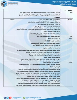 ‫االسماع‬
‫يلية‬
00
‫سوء‬ ‫يشتكون‬ ‫سيناء‬ ‫أبناء‬ ‫من‬ ‫باإلسماعيلية‬ ‫العازولي‬ ‫بسجن‬ ‫المعتقلين‬ ‫من‬ ً‫ا‬‫عدد‬
‫الجسدي‬ ‫التعذيب‬ ‫بجانب‬ ‫شابه‬ ‫وما‬ ‫سفاح‬ ‫أبناء‬ ‫وإنهم‬ ‫باليهود‬ ‫ونعتهم‬ ‫المعاملة‬
...‫والمعنوي‬
‫القاهرة‬0‫الثانو‬ ‫الثالث‬ ‫بالصف‬ ‫طالب‬ ‫ياسين‬ ‫اهلل‬ ‫عبد‬‫ی‬
‫فجر‬ ‫اعتقاله‬ ‫تم‬‫يوم‬55/0/5102‫حت‬‫ی‬‫منزله‬ ‫مداهمة‬ ‫بعد‬ ‫االن‬
! ‫وضربه‬ ‫وتعذيبه‬ ‫الدوله‬ ‫امن‬ ‫الي‬ ‫اقتياده‬ ‫تم‬
‫له‬ ‫ويجدد‬ ‫النيابه‬ ‫علي‬ ‫عرضه‬ ‫يتم‬02! ‫عرض‬ ‫كل‬ ‫يوم‬
‫بمعن‬ ! ‫اعتقاله‬ ‫قبل‬ ‫قصيره‬ ‫ليست‬ ‫فتره‬ ‫من‬ ‫المانيه‬ ‫توفاته‬ ‫يسن‬ ‫عبداهلل‬ ‫والد‬ ‫ان‬ ‫يذكر‬‫ی‬
! ‫وراجلها‬ ‫االسره‬ ‫رب‬ ‫هو‬ ‫االن‬ ‫انه‬
‫ان‬ ‫ايضا‬ ‫ويذكر‬‫الثانو‬ ‫الثالث‬ ‫بالصف‬ ‫طالب‬ ‫ه‬‫ی‬‫امتحاناته‬ ‫وقربت‬
08‫مارس‬
‫بني‬
‫سويف‬
0‫خالد‬ ‫اسراء‬ ‫المعتقلة‬ ‫والد‬ , ‫سعيد‬ ‫محمد‬ ‫خالد‬
‫سويف‬ ‫بنى‬ ‫محافظة‬ ‫من‬
‫تاريخ‬ ‫من‬ ‫معتقل‬5102/0/07
‫اعتقالهما‬ ‫اثناء‬ ‫ومحمد‬ ‫احمد‬ ‫البنيه‬ ‫زيارته‬ ‫اثناء‬ ‫اعتقلوه‬
‫الهند‬ ‫بكلية‬ ‫طالبه‬ ‫خالد‬ ‫اسراء‬ ‫ابنته‬ ‫اعتقال‬ ‫تم‬ ‫ثم‬‫سه‬
‫عسكريه‬ ‫محاكمه‬ ‫الى‬ ‫تحويله‬ ‫تم‬
‫انه‬ ‫ومع‬ ‫له‬ ‫العالج‬ ‫دخول‬ ‫تمنع‬ ‫الداخليه‬ ‫ذلك‬ ‫ومع‬ ‫اآلخر‬ ‫تلو‬ ‫يوم‬ ‫تسوء‬ ‫الصحيه‬ ‫وحالته‬
.. ‫ايضآ‬ ‫ذلك‬ ‫عن‬ ‫امتنعوا‬ ‫السرعه‬ ‫وجه‬ ‫على‬ ‫للمستشفى‬ ‫نقل‬ ‫الى‬ ‫بحاجه‬
‫فيرس‬ ‫عنده‬ ‫ان‬ ‫بجانب‬ ‫والطحال‬ ‫الكبد‬ ‫تضخم‬ ‫هى‬ ‫واالمراض‬C
‫للغايه‬ ‫الصحيه‬ ‫الحاله‬ ‫وتدهورت‬
‫يذكر‬‫الجاري‬ ‫الشهر‬ ‫أواخر‬ ‫الصحية‬ ‫الرعاية‬ ‫سوء‬ ‫بسبب‬ ‫السجن‬ ‫داخل‬ ‫توفى‬ ‫انه‬
‫البحيرة‬‫البحيرة‬ ‫معتقلي‬ ‫اسر‬ ‫رابطه‬ ‫بيان‬ |
‫الـ‬ ‫لليوم‬ ‫إضرابهم‬ ‫يواصلون‬ ‫سلخانة_األبعادية‬ ‫معتقلي‬05‫معلنين‬ ‫التوالي‬ ‫علي‬
‫الزيارة‬ ‫عن‬ ‫إضرابهم‬
‫دمنهور‬ ‫بمدينة‬ ‫الحراسة‬ ‫شديد‬ ‫األبعادية‬ ‫سجن‬ ‫معتقلي‬ ‫يواصل‬‫اضرابهم‬ ‫بالبحيرة‬
‫تتم‬ ‫التي‬ ‫و‬ ‫الممنهجة‬ ‫اإلنتهاكات‬ ‫رفضهم‬ ‫عن‬ ً‫ا‬‫تعبير‬ ‫التوالي‬ ‫علي‬ ‫عشر‬ ‫الثاني‬ ‫لليوم‬
‫صورة‬ ‫تمثل‬ ‫باتت‬ ‫و‬ ‫التصورات‬ ‫كل‬ ‫فاقت‬ ‫أن‬ ‫بعد‬ ‫السياسيين‬ ‫المعتقلين‬ ‫بحق‬ ‫يومية‬ ‫بصورة‬
.‫العسكر‬ ‫دولة‬ ‫في‬ ‫المصري‬ ‫االنسان‬ ‫حقوق‬ ‫مواثيق‬ ‫و‬ ‫لقيم‬ ‫مشينة‬
‫من‬ ‫أكثر‬ ‫أن‬ ‫الرابطة‬ ‫تعلن‬ ‫و‬511‫من‬ ‫بدأ‬ ‫يعلنون‬ ‫فقط‬ ‫البحيرة‬ ‫محافظة‬ ‫أبناء‬ ‫من‬ ‫معتقل‬
‫األربعاء‬ ‫اليوم‬08‫مارس‬5102‫من‬ ‫المئات‬ ‫علي‬ ‫عالوة‬ ، ‫الزيارات‬ ‫عن‬ ‫إضرابهم‬
‫في‬ ‫الحبس‬ ‫من‬ ‫معانتهم‬ ‫علي‬ ً‫ا‬‫اعتراض‬ ، ‫األبعادية‬ ‫سلخانة‬ ‫داخل‬ ‫األخري‬ ‫المحافظات‬
‫انقطا‬ ‫و‬ ، ‫الزنازين‬ ‫داخل‬ ‫الشديد‬ ‫التكدس‬ ‫بين‬ ‫ما‬ ، ‫آدمية‬ ‫غير‬ ‫ظروف‬‫وقت‬ ‫قلة‬ ‫و‬ ، ‫المياه‬ ‫ع‬
 