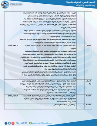 ‫صارخة‬ ‫انتهاكات‬ ‫باتت‬ ‫التي‬ ‫و‬ ، ‫األدوية‬ ‫دخول‬ ‫حرمان‬ ‫و‬ ‫التأديب‬ ‫علي‬ ‫عالوة‬ ، ‫الزياره‬
.‫بشر‬ ‫يتحملها‬ ‫أن‬ ‫يمكن‬ ‫ال‬ ‫معاناة‬ ‫وصارت‬ ، ‫اإلنسان‬ ‫حقوق‬ ‫قوانين‬ ‫و‬ ‫لمواثيق‬
ً‫ا‬‫جد‬ ‫الضيقة‬ ‫الحمامات‬ ‫وجود‬ ‫مع‬ ، ‫الشمس‬ ‫دخول‬ ‫انعدام‬ ‫و‬ ‫التهوية‬ ‫ضعف‬ ‫أن‬ ‫كما‬
‫ضيق‬ ‫و‬ ، ‫بالزنازين‬‫الطعام‬ ‫كميات‬ ‫قلة‬ ‫مع‬ ، ‫ساعة‬ ‫النصف‬ ‫يتجاوز‬ ‫ال‬ ‫الذي‬ ‫التريض‬ ‫وقت‬
‫يعيشه‬ ‫يومي‬ ‫مسلسل‬ ‫بات‬ ، ‫األحيان‬ ‫أغلب‬ ‫في‬ ‫فاسدة‬ ‫تكون‬ ‫التي‬ ‫و‬ ‫السجن‬ ‫من‬ ‫المقدمة‬
.‫الزنزانة‬ ‫داخل‬ ‫المعتقل‬
‫عليهم‬ ‫التعدي‬ ‫و‬ ، ‫بالدعاء‬ ‫الصوت‬ ‫لرفع‬ ‫ولو‬ ‫األسباب‬ ‫التفه‬ ‫التأديب‬ ‫لزنازين‬ ‫التحويل‬
‫اإل‬ ‫و‬ ‫التعذيب‬ ‫و‬ ‫بالضرب‬‫التحقيقات‬ ‫و‬ ‫للزيارات‬ ‫الخروج‬ ‫أثناء‬ ‫و‬ ‫الحبس‬ ‫مدة‬ ‫طيلة‬ ‫هانة‬
." ‫مبروك‬ ‫محمود‬ " ‫المباحث‬ ‫ضابط‬ ‫يد‬ ‫علي‬
‫المحكمة‬ ‫أو‬ ‫النيابة‬ ‫لعروض‬ ‫الخروج‬ ‫وبعد‬ ‫قبل‬ ‫المالبس‬ ‫خلع‬ ‫علي‬ ‫إكراههم‬ ‫علي‬ ‫عالوة‬
، ‫الحرب‬ ‫كـأسري‬ ‫القرفصاء‬ ‫بطريقة‬ ‫والجلوس‬ ‫للزيارة‬ ‫الخروج‬ ‫وعند‬ ،
‫الفيوم‬0‫الفيو‬ ‫امن‬ ‫مباحث‬‫بعد‬ ‫بالبطئ‬ ‫كامل‬ ‫وائل‬ ‫تقتل‬ ‫م‬08‫القسرى‬ ‫اختفائه‬ ‫من‬ ‫يوم‬
. ‫الفيوم‬
‫الحقوقية‬ ‫المؤسسات‬ ‫كافة‬ ‫بالفيوم‬ ‫كامل‬ ‫محمد‬ ‫وائل‬ ‫المهندس‬ ‫أسرة‬ ‫ناشدت‬
‫مباحث‬ ‫رئيس‬ ‫حملت‬ ‫و‬ ‫الداخلية‬ ‫وزارة‬ ‫وحملت‬ ‫عنه‬ ‫ألفراج‬ ‫التدخل‬ ‫أجل‬ ‫من‬ ‫واالعالمية‬
‫عن‬ ‫الكاملة‬ ‫المسؤلية‬ ‫أبشواي‬ ‫نيابة‬ ‫رئيس‬ ‫و‬ ‫أبشواى‬ ‫شرطة‬. ‫القانون‬ ‫اطار‬ ‫خارج‬ ‫احتجازه‬
‫ضيقة‬ ‫زنزانة‬ ‫داخل‬ ‫انفرادى‬ ‫حبس‬ ‫باحتجازه‬ ‫تقوم‬ ‫االمن‬ ‫قوات‬ ‫فإن‬ ، ‫أسرته‬ ‫وحسب‬
‫هذه‬ " ‫للصيف‬ ‫مخصصة‬ ‫أنها‬ ‫المفترض‬ " ‫تهوية‬ ‫فتحات‬ ‫بها‬ ‫أبشواى‬ ‫شرطة‬ ‫بقسم‬
، ‫البرد‬ ‫من‬ ‫تقي‬ ‫ثقيلة‬ ‫مالبس‬ ‫أو‬ ‫غطاء‬ ‫دون‬ ،‫ثالجة‬ ‫عن‬ ‫عبارة‬ ‫الزنزانة‬ ‫تجعل‬ ‫الفتحات‬
‫ا‬ ‫أن‬ ‫وأكدت‬. ‫مياه‬ ‫صنبور‬ ‫وال‬ ‫حمام‬ ‫بها‬ ‫ليس‬ ‫لزنزانة‬
‫المهندس‬ ‫باختطاف‬ ‫الجارى‬ ‫الشهر‬ ‫أوئل‬ ‫فى‬ ‫قامت‬ ‫قد‬ ‫العسكرى‬ ‫االمن‬ ‫قوات‬ ‫كانت‬
‫لمدة‬ ً‫قسريا‬ ‫أختفاء‬ ‫مختفيا‬ ‫وظل‬ ‫أبشواى‬ ‫تموين‬ ‫بأدارة‬ ‫عمله‬ ‫مقر‬ ‫من‬ ‫كامل‬ ‫وائل‬02
. ً‫يوما‬
01‫مارس‬5102
‫االسكند‬
‫رية‬
0‫انقذ‬ : ‫المغاوري‬ ‫احمد‬ ‫اسرة‬ ‫استغاثة‬‫العزب‬ ‫محمد‬ ‫المغاوري‬ ‫احمد‬ ‫الموت‬ ‫من‬ ‫احمد‬ ‫وا‬
‫يوم‬ ‫االمن‬ ‫قوات‬ ‫خطفته‬٠٢‫عنه‬ ‫ندري‬ ‫وال‬ ‫االن‬ ‫حتي‬ ‫صباحا‬ ‫العاشرة‬ ‫الساعة‬ ‫من‬ ‫مارس‬
‫يعرف‬ ‫فيما‬ ‫الرابع‬ ‫بالدور‬ ‫اسكندرية‬ ‫امن‬ ‫مديرية‬ ‫في‬ ‫انه‬ ‫مصادر‬ ‫من‬ ‫علمنا‬ . ‫شيئا‬
‫اعترافات‬ ‫منه‬ ‫ينتزعوا‬ ‫حتي‬ ‫وحشي‬ ‫بشكل‬ ‫بتعذيبة‬ ‫ويقوموا‬ ‫بالسلخانه‬‫لم‬ ‫باعمال‬
‫اسرته‬ ‫قالت‬ ‫هكذا‬ ‫احمد‬ ‫انقذوا‬ ..... ‫يرتكبها‬
‫القاهرة‬0‫بقاله‬ ‫الحرية_الحمد_ايمن‬01‫اتخانق‬ ‫ظابط‬ ‫االستقبال‬ ‫طره‬ ‫سجن‬ ‫التأديب‬ ‫في‬ ‫ايام‬
‫ادارة‬ ‫فا‬ ‫التاديب‬ ‫من‬ ‫يخرج‬ ‫كان‬ ‫انهارده‬ ‫ان‬ ‫والمفروض‬ ‫التأديب‬ ‫ونزله‬ ‫وضربو‬ ‫معاه‬
‫المده‬ ‫زودت‬ ‫السجن‬15‫ساعه‬
51‫مارس‬5102
‫القاهرة‬5‫معتقل‬ ‫معتقل‬ ‫اسرة‬ _‫رساله_من‬
 