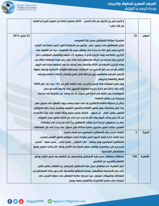 ‫المايه‬ ‫و‬ ً‫ا‬‫تقريب‬ ‫اسبوع‬ ‫من‬ ‫تماما‬ ‫ممنوع‬ ‫االكل‬ .. ‫السجن‬ ‫بتاع‬ ‫من‬ ‫الخيش‬ ‫زي‬ ‫لبس‬ ‫البس‬ ‫و‬
! ‫ايام‬ ‫تالت‬ ‫من‬
‫اسوان‬52
‫العمومى‬ ‫قنا‬ ‫بسجن‬ ‫المعتقلين‬ ‫معاناة‬ ً‫ا‬‫استمرار‬
‫م‬ ‫سجون‬ ‫فى‬ ‫المعتقلون‬ ‫مازال‬‫الفتره‬ ‫فى‬ ‫خاصة‬ ‫أدميه‬ ‫الغير‬ ‫المعاملة‬ ‫من‬ ‫يعانون‬ ‫صر‬
‫على‬ ‫التضيق‬ ‫تم‬ ‫حيث‬ ‫العمومى‬ ‫قنا‬ ‫سجن‬ ‫معتقل‬ ‫فى‬ ‫يحدث‬ ‫ما‬ ‫ذلك‬ ‫صور‬ ‫ومن‬ ‫االخيره‬
‫يستغرق‬ ‫ال‬ ‫الذى‬ ‫الزياره‬ ‫وقت‬ ‫فى‬ ‫خاصة‬ ‫الزائرين‬52‫داخل‬ ‫المتواصل‬ ‫والتفتيش‬ ‫دقيقه‬
‫ال‬ ‫هذه‬ ‫رأس‬ ‫على‬ ‫يأتى‬ ‫كما‬ ‫مالبسهم‬ ‫احراق‬ ‫من‬ ‫يصحبه‬ ‫وما‬ ‫الزنازين‬‫باب‬ ‫اغالق‬ ‫معاناه‬
‫اليوم‬ ‫فى‬ ‫صباحا‬ ‫السابعه‬ ‫بعد‬ ‫ما‬ ‫وحتى‬ ً‫ا‬‫عصر‬ ‫والنصف‬ ‫الثالثه‬ ‫من‬ ‫الضيقه‬ ‫الزنازين‬ ‫هذه‬
‫حقوق‬ ‫وابسط‬ ‫االنسانيه‬ ‫لقواعد‬ ‫بالمخالفه‬ ‫الحمامات‬ ‫من‬ ‫الزنازين‬ ‫خلو‬ ‫من‬ ‫بالرغم‬ ‫التالى‬
‫ومرضى‬ ‫الخاصه‬ ‫الحاالت‬ ‫واصحاب‬ ‫السن‬ ‫لكبار‬ ‫مراعاة‬ ‫دون‬ ‫والعالميه‬ ‫المحليه‬ ‫االنسان‬
‫السك‬‫وغيرهم‬ ‫والضغط‬ ‫ر‬
‫من‬ ‫اكتر‬ ‫انشائه‬ ‫على‬ ‫مر‬ ‫الذى‬ ‫السجن‬ ‫هذا‬ ‫المعاناه‬ ‫ضمن‬ ‫ومن‬052‫عام‬ ‫بنى‬ ‫حيث‬0818
‫حسن‬ ‫المدعو‬ ‫ؤأسها‬ ‫على‬ ‫السجون‬ ‫لمصلحة‬ ‫جديده‬ ‫ادارة‬ ‫مع‬ ً‫ا‬‫تزامن‬ ‫ذلك‬ ‫يأتى‬
‫مذبحة‬ ‫فى‬ ‫مشاركة‬ ‫عن‬ ‫وانباء‬ ‫قنا‬ ‫ثم‬ ‫اسوان‬ ‫امن‬ ‫ادارة‬ ‫فى‬ ‫فشله‬ ‫بعد‬ ‫السوهاجى‬
‫النهضه‬ ‫وفض‬ ‫حرب‬ ‫وجريمة‬
‫يذك‬‫مصر‬ ‫سجون‬ ‫فى‬ ‫الشهيد‬ ‫بيوم‬ ‫يسمى‬ ‫فيما‬ ‫تمت‬ ‫قد‬ ‫لالنقالبين‬ ‫فاشله‬ ‫محاولة‬ ‫ان‬ ‫ر‬
‫للمواطن‬ ‫زائف‬ ‫ايحاء‬ ‫وتقديم‬ ‫الشعبيه‬ ‫والفنون‬ ‫الثقافه‬ ‫قصور‬ ‫بعض‬ ‫بمشاركة‬ ‫ايام‬ ‫منذ‬
‫الشهداء‬ ‫جثث‬ ‫على‬ ‫للغناء‬ ‫وذلك‬ ‫نجوم‬ ‫خمس‬ ‫فنادق‬ ‫سجون‬ ‫ان‬ ‫اعالم‬ ‫بفعل‬ ‫المغيب‬
‫من‬52‫ت‬ ‫ما‬ ‫الق‬ ‫وقد‬ ‫اليوم‬ ‫وحتى‬ ‫يناير‬‫العزولى‬ ‫سجن‬ ‫مأمور‬ ‫اصابة‬ ‫عن‬ ‫انباء‬ ‫من‬ ‫ردد‬
‫سالخانات‬ ‫فى‬ ‫يحدث‬ ‫ما‬ ‫على‬ ً‫ا‬‫رد‬ ‫المعتقلين‬ ‫اهالى‬ ‫لدى‬ ً‫ا‬‫ارتياح‬ ‫مجهولين‬ ‫يد‬ ‫على‬
‫المعتقالت‬ ‫كل‬ ‫فى‬ ‫يحدث‬ ‫عما‬ ‫مسؤل‬ ‫لكل‬ ‫مماثلة‬ ‫نهاية‬ ‫متمنيين‬ ‫الصور‬ ‫بشتى‬ ‫التعذيب‬
55‫مارس‬5102
‫الجيزة‬7‫ال‬ ‫قسم‬ ‫في‬ ‫السياسيين‬ ‫المعتقلين‬ ‫بحق‬ ‫جديد‬ ‫انتهاك‬.‫جيزه‬
‫بتعذيب‬ ‫القسم‬ ‫مأمور‬ ‫دسوقي‬ ‫أحمد‬ ‫بقيادة‬ ‫أمس‬ ‫الجيزه‬ ‫قسم‬ ‫اداره‬ ‫قامت‬ ‫حيث‬
‫تعذيب‬ " ‫سعيد‬ ‫حسن‬ _ ‫أحمد‬ ‫باسم‬ _ ‫الخولي‬ ‫عالء‬ " ‫بينهم‬ ‫ومن‬ ‫السياسيين‬ ‫المعتقلين‬
‫جميع‬ ‫منهم‬ ‫وأخذ‬ ‫اآلن‬ ‫وحتى‬ ‫األمس‬ ‫منذ‬ ‫المياه‬ ‫عنهم‬ ‫وقطع‬ ‫وكهرباء‬ ‫ضرب‬ ‫من‬ ‫مبرح‬
..‫الشخصية‬ ‫متعلقتهم‬
‫القاهرة‬011‫ا‬‫ومنع‬ ‫إتاوات‬ ‫فرض‬ ‫بعد‬ ‫الطعام‬ ‫عن‬ ‫وإضرابهم‬ ‫اإلستقبال‬ ‫طرة‬ ‫سجن‬ ‫معتقلي‬ ‫ستغاثات‬
.‫المالبس‬ ‫من‬ ‫والتجريد‬ ‫الطعام‬
‫كامل‬ ‫بشكل‬ ‫الطعام‬ ‫عن‬ ‫إضرابهم‬ ‫اإلستقبال‬ ‫طرة‬ ‫سجن‬ ‫معتقلي‬ ‫من‬ ‫العشرات‬ ‫أعلن‬
‫من‬ ‫المستنقع‬ ‫بذلك‬ ‫يدور‬ ‫عما‬ ‫وأفصحوا‬ ‫استغاثوا‬ ‫بعدما‬ ،‫لمطالبهم‬ ‫االستجابة‬ ‫يتم‬ ‫حتى‬
‫و‬ ‫إنتهاكات‬‫حتى‬ ‫السجن‬ ‫دخوله‬ ‫منذ‬ ‫المعتقل‬ ‫حكاية‬ ‫سردوا‬ ‫حيث‬ ،‫عليهم‬ ‫تضييقات‬
.‫يوميا‬ ‫معها‬ ‫والتعامل‬ ‫القاذورات‬ ‫سماع‬ ‫على‬ ‫إعتياده‬
 