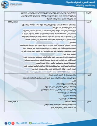 ‫الشرقية‬2‫معتقلون‬ ،، ‫وغيرهم‬ ‫ابراهيم‬ ‫ومحمد‬ ‫عبدالنور‬ ‫وانس‬ ‫و‬ ‫عبدالنور‬ ‫وانس‬ ‫البرديني‬ ‫معاذ‬
‫النتها‬ ‫يتعرضون‬‫الحبس‬ ‫و‬ ‫االغطيه‬ ‫من‬ ‫وحرمان‬ ‫لفظي‬ ‫و‬ ‫بدني‬ ‫وتعدي‬ ‫داخل‬ ‫بشعة‬ ‫كات‬
‫الزقازيق‬ ‫ترحيالت‬ ‫قسم‬ ‫محبس‬ ‫في‬ ‫جنائين‬ ‫مع‬
‫البحيرة‬
‫الـ‬ ‫لليوم‬ ‫إضرابهم‬ ‫يواصلون‬ "‫االبعادية‬ ‫"سلخانة‬ ‫معتقلو‬ ||01‫يتجمهرون‬ ‫واألهالي‬
‫ذويهم‬ ‫على‬ ‫لالطمئنان‬ ‫السجن‬ ‫أمام‬
‫معتقل‬ ‫يواصل‬ ‫التوالي‬ ‫على‬ ‫عشر‬ ‫التاسع‬ ‫لليوم‬‫المعروف‬ ‫العمومي‬ ‫دمنهور‬ ‫سجن‬ ‫وا‬
‫والخروج‬ ‫الطعام‬ ‫عن‬ ‫المفتوح‬ ‫إضرابهم‬ "‫االبعادية‬ ‫سلخانة‬ " ‫باسم‬ ‫إعالميا‬‫و‬ ‫للتريض‬
‫وعودة‬ ‫الصحية‬ ‫الرعاية‬ ‫وغياب‬ ‫المعاملة‬ ‫سوء‬ ‫على‬ ‫إحتجاجا‬ ، ‫الخاصة‬ ‫و‬ ‫السلك‬ ‫الزيارة‬
‫لمطالب‬ ‫السجن‬ ‫إدارة‬ ‫تجاهل‬ ‫وسط‬ ‫آدمية‬ ‫الغير‬ ‫الحبس‬ ‫ظروف‬ ‫و‬ ‫التعذيب‬ ‫حفالت‬
‫المعت‬‫قلين‬.
‫جلسات‬ ‫أمام‬ ‫أو‬ ‫النيابة‬ ‫علي‬ ‫للعرض‬ ‫الخروج‬ ‫عن‬ ‫امتناعهم‬ " ‫االبعادية‬ " ‫معتقلو‬ ‫بدأ‬ ‫كما‬
‫إدارة‬ ‫استجابة‬ ‫عدم‬ ‫نتيجة‬ ‫تصعيديه‬ ‫كخطوة‬ ، ‫التوالي‬ ‫على‬ ‫الثالث‬ ‫لليوم‬ ‫المحاكمة‬
‫األمراض‬ ‫أصحاب‬ ‫خاصة‬ ‫الطعام‬ ‫عن‬ ‫المضربين‬ ‫لصحة‬ ‫التام‬ ‫والتجاهل‬ ، ‫لمطالبهم‬ ‫السجن‬
‫السن‬ ‫وكبار‬ ‫المزمنة‬.
‫ف‬‫السجن‬ ‫بوابات‬ ‫أمام‬ ‫المعتقلين‬ ‫أهالي‬ ‫االثنين‬ ‫اليوم‬ ‫صباح‬ ‫تجمهر‬ ، ‫ذاته‬ ‫السياق‬ ‫ي‬
‫محملين‬ ، ‫ذويهم‬ ‫على‬ ‫لالطمئنان‬ ‫منهم‬ ‫محاولة‬ ‫في‬ ، ‫التوالي‬ ‫علي‬ ‫الثاني‬ ‫لليوم‬
‫السجن‬ ‫السجن‬ ‫إدارة‬ ‫و‬ ‫لمأمور‬ ‫حياتهم‬ ‫عن‬ ‫الكاملة‬ ‫المسئولية‬.
‫ا‬ ‫النائب‬ ‫إلي‬ ‫ببالغات‬ ‫المعتقلين‬ ‫أسر‬ ‫من‬ ‫العشرات‬ ‫تقدم‬ ‫كما‬‫العام‬ ‫المحامي‬ ‫و‬ ‫لعام‬
‫المضربين‬ ‫ذويهم‬ ‫مطالب‬ ‫تنفيذ‬ ‫و‬ ‫االنتهاكات‬ ‫لوقف‬ ، ‫البحيرة‬ ‫لنيابات‬.
vsDOAR4&feature=youtu-https://www.youtube.com/watch?v=mra
57‫مارس‬5102
‫المنيا‬7‫بنات‬‫ال‬ ‫سويف‬ ‫بني‬٣‫شيماء‬ ، ‫اسراء‬ ، ‫مها‬
‫وتعرضهم‬ ‫المعامله‬ ‫لسوء‬ ‫العمومي‬ ‫المنيا‬ ‫سجن‬ ‫في‬ ‫ايام‬ ‫اربعه‬ ‫من‬ ‫اضرابهم‬ ‫بدأو‬
‫لضرب‬
‫وفلوسهم‬ ‫مالبسهم‬ ‫وسرقه‬
‫اليوم‬ ‫في‬ ‫مرتين‬ ‫غير‬ ‫الحمام‬ ‫دخول‬ ‫من‬ ‫ومنعهم‬
‫مفتوح‬ ‫وهو‬ ‫الحمام‬ ‫باب‬ ‫قدام‬ ‫بيحطوهولهم‬ ‫واالكل‬
‫االستئناف‬ ‫نزول‬ ‫من‬ ‫ومنعهم‬
‫والتعسف‬‫الزيارات‬ ‫ف‬
‫الزيارات‬ ‫نزول‬ ‫من‬ ‫ومنعهم‬
‫اسوان‬0‫الناصر‬ ‫عبد‬ ‫اسالم‬
‫سوهاج‬ ‫تجاره‬ ‫كليه‬ ‫الثانيه‬ ‫بالفرقه‬ ‫جامعي‬ ‫طالب‬
‫امبو‬ ‫كوم‬ ‫مركز‬ _ ‫اسوان‬ ‫محافظه‬ ‫من‬
52‫مارس‬5102
 