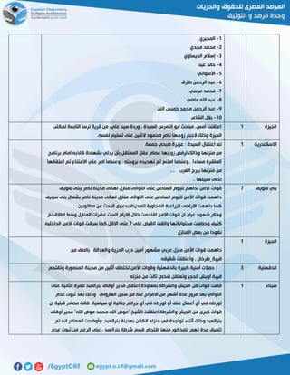 0-‫المجيري‬
5-‫مجدي‬ ‫محمد‬
7-‫الديساوي‬ ‫إسالم‬
2-‫عيد‬ ‫خالد‬
2-‫األسواني‬
5-‫طارق‬ ‫الرحمن‬ ‫عبد‬
1-‫مرسي‬ ‫محمد‬
8-‫ماضي‬ ‫اهلل‬ ‫عبد‬
1-‫النن‬ ‫خميس‬ ‫محمد‬ ‫الرحمن‬ ‫عبد‬
01-‫ا‬ ‫بالل‬‫لشاعر‬
‫الجيزة‬0‫لمكتب‬ ‫التابعة‬ ‫ترسا‬ ‫قرية‬ ‫من‬ ،‫علي‬ ‫سيد‬ ‫وردة‬ ، ‫السيدة‬ ‫النمرس‬ ‫ابو‬ ‫أمس..مباحث‬ ‫اعتقلت‬
.‫نفسه‬ ‫تسليم‬ ‫على‬ ‫الشين‬ ‫محمود‬ ‫ناصر‬ ‫زوجها‬ ‫الجبار‬ ‫وذلك‬ ‫الجيزة‬
‫االسكندرية‬0‫جمعة‬ ‫صبحي‬ ‫عزيزة‬ : ‫السيدة‬ ‫اعتقال‬ ‫تم‬
‫يد‬ ‫بأن‬ ‫المعتقل‬ ‫عقل‬ ‫عصام‬ ‫زوجها‬ ‫لرفض‬ ‫وذالك‬ ‫منزلها‬ ‫من‬‫برنامج‬ ‫امام‬ ‫كاذبه‬ ‫بشهادة‬ ‫لي‬
‫اعتقالها‬ ‫تم‬ ‫االمتناع‬ ‫علي‬ ‫اصر‬ ‫..وعندما‬ ‫بزوجته‬ ‫تهديده‬ ‫تم‬ ‫امتنع‬ ‫..وعندما‬ ‫مساءآ‬ ‫العاشرة‬
.... ‫العرب‬ ‫ببرج‬ ‫منزلها‬ ‫من‬
.. ‫سبيلها‬ ‫اخلى‬
‫سويف‬ ‫بني‬1‫سويف‬ ‫ببنى‬ ‫ناصر‬ ‫مدينة‬ ‫اهالى‬ ‫منازل‬ ‫التوالى‬ ‫على‬ ‫السادس‬ ‫لليوم‬ ‫تداهم‬ ‫االمن‬ ‫قوات‬
‫ا‬ ‫قوات‬ ‫داهمت‬‫سويف‬ ‫بنى‬ ‫بشمال‬ ‫ناصر‬ ‫مدينة‬ ‫اهالى‬ ‫منازل‬ ‫التوالى‬ ‫على‬ ‫السادس‬ ‫لليوم‬ ‫ألمن‬
‫مطلوبين‬ ‫عن‬ ‫البحث‬ ‫بدعوى‬ ‫للمدينة‬ ‫المجاورة‬ ‫الزراعية‬ ‫االراضى‬ ‫داهمت‬ ‫كما‬
‫نار‬ ‫اطالق‬ ‫وسط‬ ‫المنازل‬ ‫عشرات‬ ‫الست‬ ‫االيام‬ ‫خالل‬ ‫اقتحمت‬ ‫االمن‬ ‫قوات‬ ‫ان‬ ‫عيان‬ ‫شهود‬ ‫وذكر‬
‫على‬ ‫القبض‬ ‫والقت‬ ‫محتواياتها‬ ‫وحطمت‬ ‫كثيف‬1‫الداخليه‬ ‫االمن‬ ‫قوات‬ ‫سرقت‬ ‫كما‬ ‫االقل‬ ‫على‬
‫المنازل‬ ‫بعض‬ ‫من‬ ‫نقودا‬
‫الجيزة‬0
‫من‬ ‫بالصف‬ ‫والعدالة‬ ‫الحرية‬ ‫حزب‬ ‫أمين‬ ‫مشهور‬ ‫عربي‬ ‫منزل‬ ‫األمن‬ ‫قوات‬ ‫داهمت‬
. ‫شقيقه‬ ‫واعتقلت‬ , ‫قرية_طرخان‬
‫الدقهلية‬7‫الم‬ ‫مدينة‬ ‫من‬ ‫أثنين‬ ‫تختطف‬ ‫األمن‬ ‫وقوات‬ ‫بالدقهلية‬ ‫كبيرة‬ ‫أمنية‬ ‫حمالت‬ |‫وتقتحم‬ ‫نصورة‬
‫منزله‬ ‫من‬ ‫ثالث‬ ‫شخص‬ ‫وتعتقل‬ ‫الحجر‬ ‫أويش‬ ‫قرية‬
‫سيناء‬0‫على‬ ‫الثانية‬ ‫للمرة‬ ‫بئرالعبد‬ ‫أوقاف‬ ‫مدير‬ ‫اعتقال‬ ‫بمعاودة‬ ‫والشرطة‬ ‫الجيش‬ ‫من‬ ‫قوات‬ ‫قامت‬
‫عدم‬ ‫ثبوت‬ ‫بعد‬ ‫وذلك‬ ‫العازولي‬ ‫سجن‬ ‫من‬ ‫عنه‬ ‫االفراج‬ ‫من‬ ‫أشهر‬ ‫عدة‬ ‫مرور‬ ‫بعد‬ ‫التوالي‬
‫أ‬ ‫في‬ ‫تورطه‬ ‫أو‬ ‫عنف‬ ‫أعمال‬ ‫أي‬ ‫في‬ ‫تورطه‬‫ان‬ ‫قبلية‬ ‫مصادر‬ ‫قالت‬ .‫سياسية‬ ‫او‬ ‫جنائية‬ ‫جرائم‬ ‫ي‬
‫كبرى‬ ‫قوات‬‫أوقاف‬ ‫مدير‬ "‫اهلل‬ ‫عوض‬ ‫محمد‬ ‫اهلل‬ ‫"عوض‬ ‫الشيخ‬ ‫اعتقلت‬ ‫والشرطة‬ ‫الجيش‬ ‫من‬
‫بئرالعبد‬ ‫بمدينة‬ ‫الكائن‬ ‫منزله‬ ‫في‬ ‫تواجدة‬ ‫أثناء‬ ‫وذلك‬ ‫بئرالعبد‬٫‫تم‬ ‫انه‬ ‫المصادر‬ ‫وأوضحت‬
‫بئرالعبد‬ ‫شرطة‬ ‫قسم‬ ‫اقتحام‬ ‫منها‬ ‫للمذكور‬ ‫تهم‬ ‫عدة‬ ‫تلفيق‬‫عدم‬ ‫ثبوت‬ ‫من‬ ‫الرغم‬ ‫على‬ ،
 