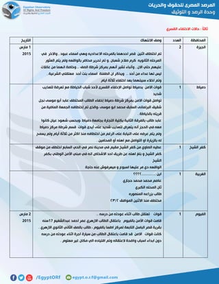 ‫القسري‬ ‫االختفاء‬ ‫حاالت‬ : ً‫ا‬‫ثالث‬
‫المح‬‫افظة‬‫العدد‬‫االنتهاك‬ ‫وصف‬‫التاريخ‬
‫الجيزة‬5
‫في‬ ‫واالخر‬ , ‫عبود‬ ‫اسماء‬ ‫وهي‬ ‫االعداديه‬ ‫بالمرحله‬ ‫احدهما‬ ‫قصر‬ ‫اثنين‬ ‫اختطاف‬ ‫تم‬
‫العثور‬ ‫يتم‬ ‫ولم‬ ‫بالواقعه‬ ‫محاضر‬ ‫تحرير‬ ‫تم‬ ‫,و‬ ‫شعبان‬ ‫صالح‬ ‫كرم‬ ‫الثانويه‬ ‫المرحله‬
‫ا‬ ‫...وخاصة‬ ‫الصف‬ ‫شرطة‬ ‫بمركز‬ ‫أنهم‬ ‫تشير‬ ‫وأنباء‬ , ‫االن‬ ‫حتي‬ ‫عليهم‬‫عائالت‬ ‫من‬ ‫نهما‬
. ‫الشرعية‬ ‫معتقلي‬ ‫أحد‬ ‫بنت‬ ‫اسماء‬ ‫الطفلة‬ ‫ان‬ ‫ويذكر‬ .. ‫أحد‬ ‫من‬ ‫عداء‬ ‫لها‬ ‫ليس‬
‫ايام‬ ‫ثالثة‬ ‫اختفاء‬ ‫بعد‬ ‫سبيلهما‬ ‫اخالء‬ ‫وتم‬
0‫مارس‬
5102
‫دمياط‬0‫لتعذيب‬ ‫تعرضة‬ ‫مع‬ ‫الخياطة‬ ‫شباب‬ ‫ألحد‬ ‫القسرى‬ ‫اإلخفاء‬ ‫تواصل‬ ‫بدمياط‬ ‫االمن‬ ‫قوات‬
‫شديد‬
‫شرطة‬ ‫بمركز‬ ‫االمن‬ ‫قوات‬ ‫تواصل‬‫نجل‬ ‫موسى‬ ‫أبو‬ ‫عابد‬ ‫المختطف‬ ‫الطالب‬ ‫إخفاء‬ ‫دمياط‬
‫من‬ ‫الماضية‬ ‫الجمعة‬ ‫إختطافه‬ ‫تم‬ ‫،والذى‬ ‫موسى‬ ‫ابو‬ ‫محمد‬ ‫السابق‬ ‫البرلمانى‬ ‫شقيق‬
. ‫بالخياطة‬ ‫قريته‬
‫كانوا‬ ‫عيان‬ ‫شهود‬ ‫،وبحسب‬ ‫دمياط‬ ‫بجامعة‬ ‫التجارة‬ ‫بكلية‬ ‫الثانية‬ ‫بالفرقة‬ ‫طالب‬ ‫عابد‬
‫ق‬ ‫أيدى‬ ‫على‬ ‫شديد‬ ‫لتعذيب‬ ‫يتعرض‬ ‫أنه‬ ‫الحجز‬ ‫في‬ ‫معه‬‫دمياط‬ ‫مركز‬ ‫شرطة‬ ‫قسم‬ ‫وات‬
‫يسمح‬ ‫ولم‬ ‫أيام‬ ‫ثالثة‬ ‫من‬ ‫اكثر‬ ‫منذ‬ ‫اختطافه‬ ‫من‬ ‫الرغم‬ ‫على‬ ‫النيابة‬ ‫على‬ ‫عرضه‬ ‫يتم‬ ‫ولم‬
. ‫المحامين‬ ‫أو‬ ‫اهله‬ ‫مع‬ ‫التواصل‬ ‫او‬ ‫بالزيارة‬ ‫له‬
‫الشيخ‬ ‫كفر‬0‫موقف‬ ‫من‬ ‫اختطف‬ ‫السابع‬ ‫الحي‬ ‫في‬ ‫نصر‬ ‫مدينة‬ ‫في‬ ‫مقيم‬ ‫الشيخ‬ ‫كفر‬ ‫من‬ ‫الصاوي‬ ‫عطيه‬
‫اهله‬ ‫بلغ‬ ‫و‬ ‫الشيخ‬ ‫كفر‬‫بكفر‬ ‫الوطني‬ ‫األمن‬ ‫مبني‬ ‫في‬ ‫انه‬ ‫االشخاص‬ ‫احد‬ ‫طريق‬ ‫عن‬
‫الشيخ‬
‫حاجة‬ ‫عنه‬ ‫ميعرفوش‬ ‫و‬ ‫اسبوع‬ ‫عليها‬ ‫مر‬ ‫دي‬ ‫الواقعه‬
‫الغربية‬0‫..............؟؟؟؟‬ ‫اين‬
‫حجازي‬ ‫محمد‬ ‫محمد‬ ‫عاصم‬
‫الكبري‬ ‫المحله‬ ‫ثان‬
‫المنصوره‬ ‫بزراعه‬ ‫طالب‬
‫الموافق‬ ‫االثنين‬ ‫منذ‬ ‫مختطف‬٥/٥٣
‫الفيوم‬0‫تعتق‬ ‫قوات‬.. ‫درسه‬ ‫من‬ ‫عودته‬ ‫اثناء‬ ‫طالب‬ ‫ل‬
‫عبدالشفيع‬ ‫احمد‬ ‫عمر‬ ‫االزهري‬ ‫الطالب‬ ‫باعتقال‬ ‫بالفيوم‬ ‫األمن‬ ‫قوات‬ ‫قامت‬01‫سنه‬
. ‫االزهري‬ ‫الثانوي‬ ‫الثاني‬ ‫بالصف‬ ‫طالب‬ ، ‫بالفيوم‬ ‫اطسا‬ ‫لمركز‬ ‫التابعة‬ ‫الباسل‬ ‫قصر‬ ‫بقرية‬
‫من‬ ‫عودته‬ ‫اثناء‬ ‫اجرة‬ ‫سيارة‬ ‫من‬ ‫الطالب‬ ‫باعتقال‬ ‫قامت‬ ‫قد‬ ‫االمن‬ ‫قوات‬ ‫كانت‬‫درسه‬
. ‫معلوم‬ ‫غير‬ ‫مكان‬ ‫الي‬ ‫اقتياده‬ ‫وتم‬ ‫العتقاله‬ ‫واضحة‬ ‫اسباب‬ ‫ابداء‬ ‫دون‬
5‫مارس‬
5102
 