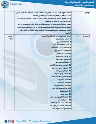 ‫سوهاج‬5‫مدينة‬ ‫من‬ ‫الثانوية‬ ‫بالمرحلة‬ ‫طالبين‬ ‫بسوهاج‬ ‫األمن‬ ‫قوات‬ ‫اختطفت‬،‫اإلثنين‬ ‫أمس‬ ،‫طهطا‬
.‫معلومة‬ ‫غير‬ ‫لجهة‬ ‫واقتادتهم‬ ،‫المدرسة‬ ‫من‬ ‫عودتهم‬ ‫أثناء‬
‫وسالمة‬ ‫أمن‬ ‫مسئولية‬ ‫الداخلية‬ ،‫إمام‬ ‫وإسالم‬ ،‫السيد‬ ‫إسالم‬ ‫الطالبين‬ ‫أهالي‬ ‫ويحمل‬
.‫مكانهما‬ ‫عن‬ ‫باإلفصاح‬ ‫مطالبين‬ ،‫الطالبين‬
‫المناهض‬ ‫الطالب‬ ‫منازل‬ ‫من‬ ‫الكثير‬ ‫داهمت‬ ‫قد‬ ‫األمن‬ ‫قوات‬ ‫أن‬ ‫بالذكر‬ ‫الجدير‬‫للحكم‬ ‫ين‬
‫بعمل‬ ‫فقامت‬ ،‫ذلك‬ ‫فى‬ ‫تنجح‬ ‫لم‬ ‫ولكنها‬ ‫العتقالهم‬ ،‫أمس‬ ،‫طهطا‬ ‫بمدينة‬ ،‫العسكري‬
‫على‬ ‫القبض‬ ‫من‬ ‫تمكنت‬ ‫حتى‬ ،‫إقامتهم‬ ‫ومحل‬ ‫مدارسهم‬ ‫من‬ ‫بالقرب‬ ‫لهم‬ ‫كمائن‬
.‫الطالبين‬
‫االسكندرية‬77)‫(متجدد‬ ‫باإلسكندرية‬ ً‫ا‬‫قسري‬ ‫المختفون‬ ‫أسماء‬
0-‫القرش‬ ‫أحمد‬ ‫محمد‬
5-‫غنيم‬ ‫محمد‬ ‫أحمد‬
7-‫مع‬‫حسن‬ ‫محمد‬ ‫محمد‬ ‫تز‬
2-‫حسن‬ ‫محمد‬ ‫محمد‬ ‫مصطفى‬
2-‫حمزاوي‬ ‫محمد‬ ‫مؤمن‬
5-‫إبراهيم‬ ‫الدين‬ ‫جالل‬
1-‫إبراهيم‬ ‫الرحمن‬ ‫عبد‬
8-‫حافظ‬ ‫حسن‬ ‫إبراهيم‬
1-‫حمروش‬ ‫أحمد‬ ‫طاهر‬
01-‫القاضي‬ ‫عمر‬ ‫محمد‬ ‫إبراهيم‬
00-‫العال‬ ‫عبد‬ ‫حسين‬ ‫ممدوح‬
05-‫يوسف‬ ‫الرحمن‬ ‫عبد‬
07-‫الشريف‬ ‫جمال‬ ‫أسامة‬
02-‫ال‬ ‫فتح‬ ‫إسماعيل‬‫كشك‬ ‫باب‬
02-‫الرازق‬ ‫عبد‬ ‫خالد‬
05-‫الرازق‬ ‫عبد‬ ‫خالد‬
01-‫اسماعيل‬ ‫طارق‬ ‫أحمد‬
08-‫اهلل‬ ‫فتح‬ ‫عاصم‬ ‫اهلل‬ ‫عبد‬
01-‫ياقوت‬ ‫أحمد‬
51-‫يسري‬ ‫ياسر‬
50-‫العزب‬ ‫محمد‬ ‫المغاوري‬ ‫أحمد‬
55-‫ابراهيم‬ ‫هاني‬
57-‫محمد‬ ‫محمود‬ ‫سعد‬ ‫عاطف‬
52-‫العيد‬ ‫أبو‬ ‫حسن‬ ‫محمد‬ ‫عاطف‬
52-‫حسن‬ ‫المؤمن‬ ‫عبد‬ ‫محمود‬
2‫مارس‬
5102
 
