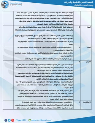 ‫يعمل‬ "‫اهلل‬ ‫"عوض‬ ‫الشيخ‬ ‫ان‬ ‫يذكر‬ . ‫األولى‬ ‫المره‬ ‫في‬ ‫اعتقاله‬ ‫وقت‬ ‫عنف‬ ‫اعمال‬ ‫في‬ ‫تورطه‬
‫نهاية‬ ‫في‬ ‫اعتقاله‬ ‫وتم‬ ‫سياسية‬ ‫أحزاب‬ ‫أو‬ ‫دينية‬ ‫تيارات‬ ‫ألي‬ ‫ينتمي‬ ‫وال‬ ‫بئرالعبد‬ ‫ألوقاف‬ ً‫ا‬‫مدير‬
‫العام‬5107‫على‬ ‫فقد‬ ‫وحشية‬ ‫تعذيب‬ ‫لعمليات‬ ‫وتعرض‬ ‫العازولي‬ ‫بسجن‬ ‫وأودع‬‫حاسة‬ ‫اثرها‬
‫جيش‬ ‫قوات‬ ‫تعاود‬ ‫أن‬ ‫قبل‬ ‫حالته‬ ‫تحسن‬ ‫تم‬ ‫ومرهقة‬ ‫مكثفة‬ ‫عالج‬ ‫جلسات‬ ‫وبعد‬ ‫السمع‬
.‫له‬ ‫التهم‬ ‫وتلفيق‬ ‫أخرى‬ ‫مرة‬ ‫اعتقاله‬ ‫االمن‬ ‫قوات‬ ‫وشرطة‬
‫الجيزة‬5‫ميكروباص‬ ‫من‬ ‫مكونة‬ ‫بحملة‬ ‫محمد‬ ‫جزيرة‬ ‫قرية‬ ‫األمن‬ ‫قوات‬ ‫اقتحمت‬ ‫النهار‬ ‫وضح‬ ‫فى‬
‫و‬7‫الصوف‬ ‫محمود‬ ‫المهندس‬ ‫اعتقال‬ ‫وتم‬ ‫بوكسات‬‫منزلة‬ ‫محتويات‬ ‫تدمير‬ ‫وتم‬ ‫الشارع‬ ‫من‬ ‫انى‬
..:
‫ترويع‬ ‫وتم‬ ‫عبدالحليم‬ ‫محمد‬ ‫الدكتور‬ ‫منزل‬ ‫األمن‬ ‫قوات‬ ‫اقتحمت‬ ‫مباشرة‬ ‫الجزيرة‬ ‫حملة‬ ‫وبعد‬
‫شرطةامبابة‬ ‫قسم‬ ‫إلى‬ ‫بهم‬ ‫ااذهاب‬ ‫وتم‬ ‫منزلة‬ ‫محتويات‬ ‫وتكسير‬ ‫أهلة‬
‫ليومها‬ ‫مستمرة‬ ‫االمن‬ ‫قوات‬ ‫حمالت‬ ‫ان‬ ‫يذكر‬2‫وج‬ ‫الوراق‬ ‫مدينة‬ ‫على‬ ‫التوالى‬ ‫على‬‫زيرة‬
‫محمد‬
‫الجيزة‬0‫من‬ ‫عبسي‬ ‫عاطف‬ ‫األستاذ‬ ‫واعتقال‬ ‫اآلن‬ ‫الجيزه‬ ‫بجنوب‬ ‫شبرامنت‬ ‫قرية‬ ‫على‬ ‫امنيه‬ ‫حمله‬ :
. ‫مستمره‬ ‫الحمله‬ ‫تزال‬ ‫وال‬ ‫منزله‬
‫مع‬ ‫جلسات‬ ‫حضوره‬ ‫خلفية‬ ‫على‬ ‫عليه‬ ‫القبض‬ ‫وتم‬ ‫محاميا‬ ‫يعمل‬ ‫عبسي‬ ‫عاطف‬ ‫األستاذ‬ ‫أن‬ ‫يذكر‬
. ‫سياسيين‬ ‫معتقلين‬
‫المر‬ ‫ليست‬ ‫هذه‬ ‫أن‬ ‫بالذكر‬ ‫جدير‬. ‫الخلفيه‬ ‫نفس‬ ‫على‬ ‫محامون‬ ‫العتقال‬ ‫األولى‬ ‫ه‬
‫الفيوم‬7--
‫للقرية‬ ‫االمن‬ ‫قوات‬ ‫بمحاصرة‬ ‫بالفيوم‬ ‫اطسا‬ ‫لمركز‬ ‫التابعة‬ ‫الباسل‬ ‫قصر‬ ‫قرية‬ ‫اهالى‬ ‫فوجئ‬
‫من‬ ‫بأكثر‬21‫الثانية‬ ‫الساعة‬ ‫منذ‬ ‫مداخلها‬ ‫جميع‬ ‫علي‬ ‫األكمنه‬ ‫ونصب‬ ، ‫ومدرعة‬ ‫شرطة‬ ‫عربة‬
‫الي‬ ‫صباح‬ ‫من‬ ‫السادسة‬ ‫وحتى‬ ‫الليل‬ ‫منتصف‬ ‫بعد‬. ‫االربعاء‬ ‫وم‬
‫من‬ ‫أكثر‬ ‫باقتحام‬ ‫األمن‬ ‫قوات‬ ‫قامت‬51‫محتوايتها‬ ‫وتحطيم‬ ، ‫حصارها‬ ‫بعد‬ ‫بالقرية‬ ‫منزل‬
‫لجمعية‬ ‫"التابعة‬ ‫"الرحمات‬ ‫حضانة‬ ‫اقتحمت‬ ‫،كما‬ ‫المواطنين‬ ‫بين‬ ‫والفزع‬ ‫الرعب‬ ‫واثارة‬ ‫بالكامل‬
. ‫بالكامل‬ ‫الحضانه‬ ‫محتويات‬ ‫بتكسير‬ ‫وقامت‬ ‫المجتمع‬ ‫تنمية‬
‫اعتقال‬ ‫عن‬ ‫المداهمات‬ ‫اسفرت‬7"‫عبدالعال‬ ‫شعبان‬ ‫محمد‬ "‫وهم‬ ‫القرية‬ ‫أهالي‬ ‫من‬22( ‫عام‬ "
"‫عبدالوهاب‬ ‫صالح‬ ‫"عمر‬ ،) ‫مزارع‬51‫محمد‬ ‫طه‬ ‫محمد‬ ، )‫مسلح‬ ‫نجار‬ ( ‫سنه‬57‫صاحب‬ (‫سنه‬
.)‫موبيالت‬ ‫محل‬
‫هذا‬ ‫خالل‬ ‫الباسل‬ ‫قصر‬ ‫قرية‬ ‫األمن‬ ‫قوات‬ ‫لمحاصرة‬ ‫الثالثة‬ ‫المرة‬ ‫هي‬ ‫هذه‬ ‫ان‬ ‫بالذكر‬ ‫جدير‬
‫من‬ ‫اكثر‬ ‫ومداهمة‬ ‫االسبوع‬71‫منز‬‫من‬ ‫اكثر‬ ‫واعتقال‬ ‫ل‬00‫الرافضين‬ ‫القرية‬ ‫أهالي‬ ‫من‬
‫فوضى‬ ‫من‬ ‫الحصار‬ ‫فيه‬ ‫تسبب‬ ‫لما‬ ‫االهالي‬ ‫قبل‬ ‫من‬ ‫شديد‬ ‫استياء‬ ‫وسط‬ ‫العسكري‬ ‫للحكم‬
.‫القرية‬ ‫ألهالي‬ ‫ادمية‬ ‫غير‬ ‫ومعامالت‬
‫االسكندرية‬0‫اإلسكندرية‬ ‫العرب‬ ‫برج‬ ... ‫عقل‬ ‫عصام‬ ‫المعتقل‬ ‫زوجة‬ ‫محمد‬ ‫جمعه‬ ‫صبحي‬ ‫عزيزة‬
‫را‬ ‫اإلبراشي‬ ‫وائل‬‫رئيس‬ ‫وجودها‬ ‫إدعى‬ ‫اللي‬ ‫الخاليا‬ ‫مع‬ ‫يصور‬ ‫عشان‬ ‫إسكندرية‬ ‫أمن‬ ‫مديرية‬ ‫ح‬
‫عشان‬ ‫مجموعة‬ ‫جاب‬ ‫صورته‬ ‫يحسن‬ ‫وعشان‬ ...‫برنامجه‬ ‫في‬ ‫معاه‬ ‫كان‬ ‫لما‬ ‫إسكندرية‬ ‫مباحث‬
 