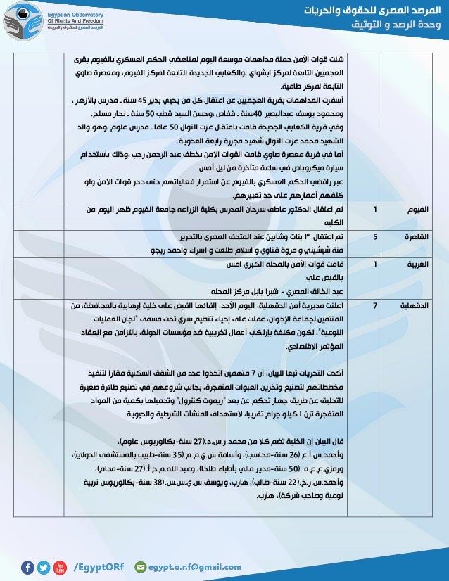 أرشيف المرصد المصري للحقوق و الحريات عن انتهاكات حقوق الانسان فى شهر