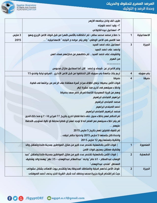 أرشيف المرصد المصري للحقوق و الحريات عن انتهاكات حقوق الانسان فى شهر