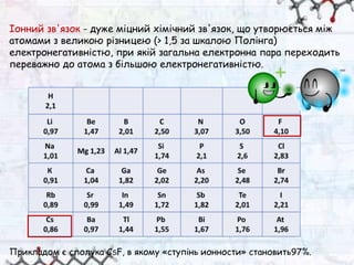 Іонний зв'язок - дуже міцний хімічний зв'язок, що утворюється між
атомами з великою різницею (> 1,5 за шкалою Полінга)
електронегативністю, при якій загальна електронна пара переходить
переважно до атома з більшою електронегативністю.
Прикладом є сполука CSF, в якому «ступінь ионности» становить97%.
 