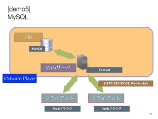 [demo5]
MySQL
饤ȥ饤
Web`
DB
MySQL
Tomcat
Web֥饦 Web֥饦
VMware Player
HTTP	
 GET/POST,	
 WebSocket
71
 