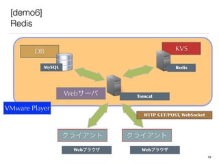 [demo6]
Redis
饤ȥ饤
Web`
DB KVS
MySQL
Tomcat
Redis
Web֥饦 Web֥饦
VMware Player
HTTP	
 GET/POST,	
 WebSocket
78
 