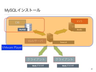 Webサーバ
KVS
Tomcat
Redis
MySQLインストール
クライアントクライアント
DB
MySQL
Webブラウザ Webブラウザ
VMware Player
22
 