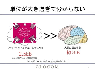 単位が大き過ぎて分からない
ICT上に1日に生成されるデータ量
2.5EB
http://sizes.com/people/brain.htm
=2,500PB=2,500,000TB
人間の脳の容量
約 3TB
>>
9
 