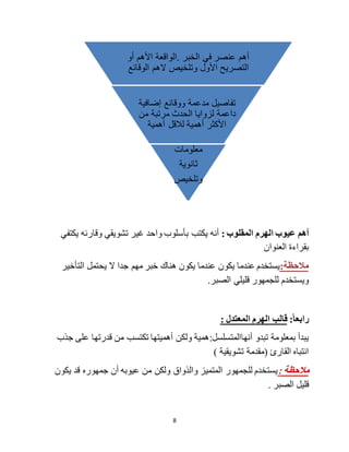 8
: ‫المقلوب‬ ‫الهرم‬ ‫عيوب‬ ‫أهم‬‫أنه‬‫بأ‬ ‫يكتب‬‫تشويقي‬ ‫غير‬ ‫واحد‬ ‫سلوب‬‫يكتفي‬ ‫وقارئه‬
‫العنوان‬ ‫بقراءة‬
:‫مالحظة‬‫جدا‬ ‫مهم‬ ‫خبر‬ ‫هناك‬ ‫يكون‬ ‫عندما‬ ‫يكون‬ ‫عندما‬ ‫يستخدم‬‫يحتمل‬ ‫ال‬‫التأخير‬
‫قليلي‬ ‫للجمهور‬ ‫ويستخدم‬.‫الصبر‬
:‫ا‬‫ا‬‫رابع‬: ‫المعتدل‬ ‫الهرم‬ ‫قالب‬
‫أنها‬ ‫تبدو‬ ‫بمعلومة‬ ‫يبدأ‬:‫المتسلسل‬‫ج‬ ‫على‬ ‫قدرتها‬ ‫من‬ ‫تكتسب‬ ‫أهميتها‬ ‫ولكن‬ ‫همية‬‫ذب‬
) ‫تشويقية‬ ‫(مقدمة‬ ‫القارئ‬ ‫انتباه‬
‫مالحظة‬:‫قد‬ ‫جمهوره‬ ‫أن‬ ‫عيوبه‬ ‫من‬ ‫ولكن‬ ‫والذواق‬ ‫المتميز‬ ‫للجمهور‬ ‫يستخدم‬‫يكون‬
. ‫الصبر‬ ‫قليل‬
‫أهم‬‫الخبر‬ ‫في‬ ‫عنصر‬.‫أو‬ ‫األهم‬ ‫الواقعة‬
‫الوقائ‬ ‫الهم‬ ‫وتلخيص‬ ‫األول‬ ‫التصريح‬‫ع‬
‫تفاصيل‬‫إض‬ ‫ووقائع‬ ‫مدعمة‬‫افية‬
‫من‬ ‫مرتبة‬ ‫الحدث‬ ‫لزوايا‬ ‫داعمة‬
‫أهمية‬ ‫لالقل‬ ‫أهمية‬ ‫األكثر‬
‫معلومات‬
‫ثانوية‬
‫وتلخيص‬
 