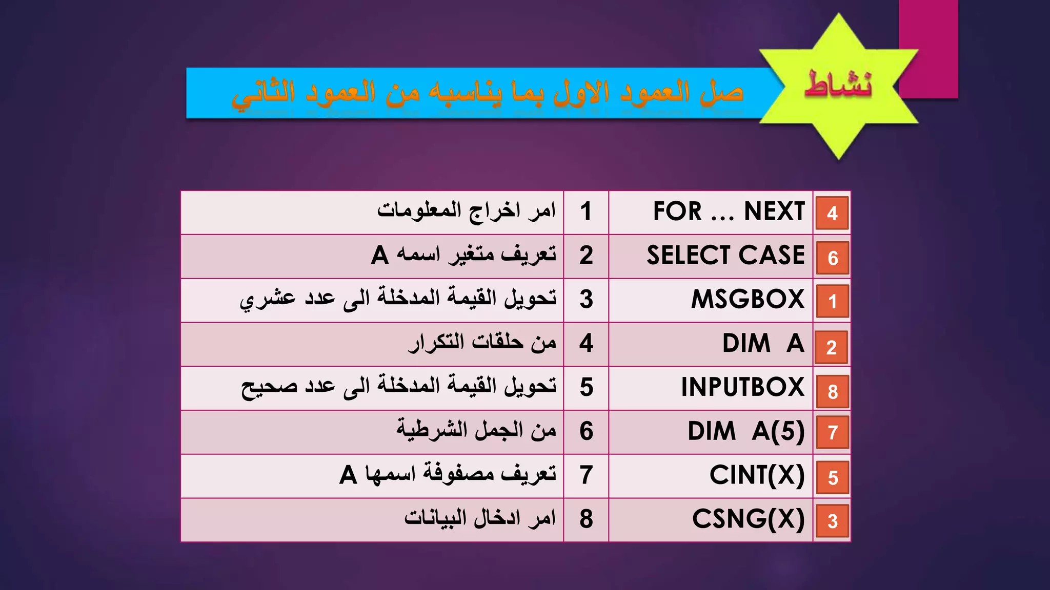 FOR … NEXT1‫المعلومات‬ ‫اخراج‬ ‫امر‬
SELECT CASE2‫اسمه‬ ‫متغير‬ ‫تعريف‬A
MSGBOX3‫تحويل‬‫عشري‬ ‫عدد‬ ‫الى‬ ‫المدخلة‬ ‫القيمة‬
DIM A4‫التكرار‬ ‫حلقات‬ ‫من‬
INPUTBOX5‫تحويل‬‫صحيح‬ ‫عدد‬ ‫الى‬ ‫المدخلة‬ ‫القيمة‬
DIM A(5)6‫الشرطية‬ ‫الجمل‬ ‫من‬
CINT(X)7‫اسمها‬ ‫مصفوفة‬ ‫تعريف‬A
CSNG(X)8‫امر‬‫البيانات‬ ‫ادخال‬
4
6
1
2
8
7
5
3
 