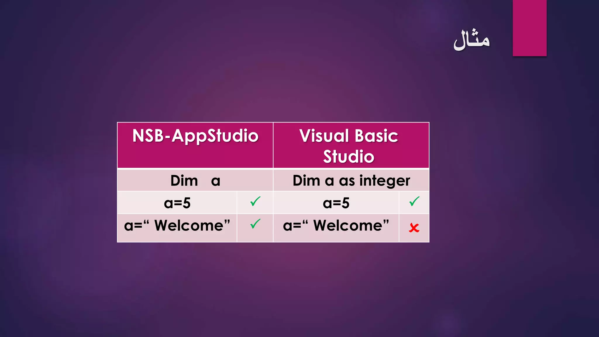 ‫مثال‬
Visual Basic
Studio
NSB-AppStudio
Dim a as integerDim a
a=5a=5
a=“ Welcome”a=“ Welcome”
 
